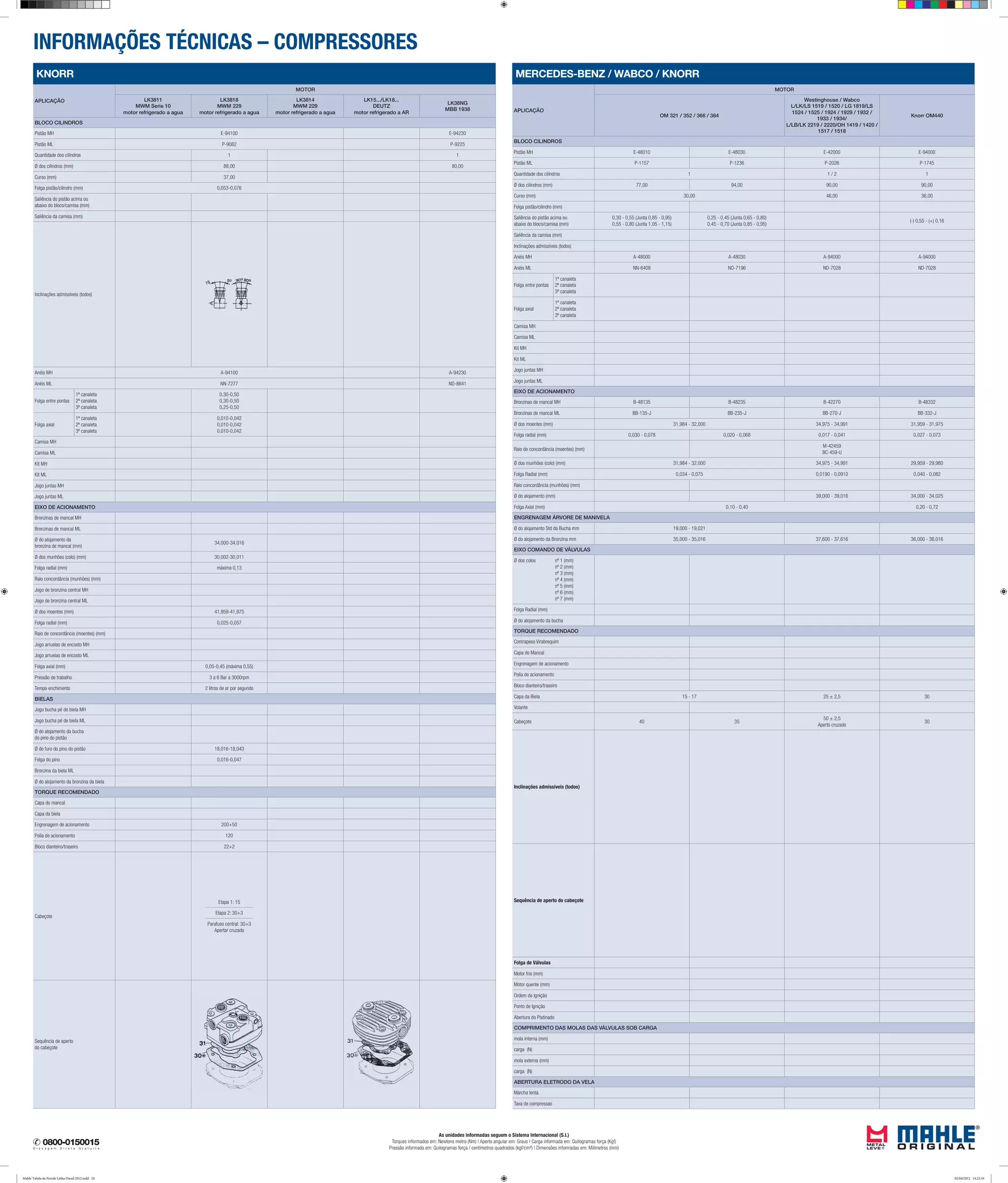 INFORMAÇÕES TÉCNICAS – COMPRESSORES
As unidades informadas seguem o Sistema Internacional (S.I.)
Torques informados em: Newtons metro (Nm) | Aperto angular em: Graus | Carga informada em: Quilogramas força (Kgf)
Pressão informada em: Quilogramas força / centímetros quadrados (kgf/cm²) | Dimensões informadas em: Milímetros (mm)
MERCEDES-BENZ / WABCO / KNORR
APLICAÇÃO
MOTOR
OM 321 / 352 / 366 / 364
Westinghouse / Wabco
L/LK/LS 1519 / 1520 / LG 1819/LS
1524 / 1525 / 1924 / 1929 / 1932 /
1933 / 1934/
L/LB/LK 2219 / 2220/OH 1419 / 1420 /
1517 / 1518
Knorr OM440
BLOCO CILINDROS
Pistão MH E-48010 E-48030 E-42000 E-94000
Pistão ML P-1157 P-1236 P-2026 P-1745
Quantidade dos cilindros 1 1 / 2 1
Ø dos cilindros (mm) 77,00 94,00 90,00 90,00
Curso (mm) 30,00 46,00 36,00
Folga pistão/cilindro (mm)
Saliência do pistão acima ou
abaixo do bloco/camisa (mm)
0,30 - 0,55 (Junta 0,85 - 0,95)
0,55 - 0,80 (Junta 1,05 - 1,15)
0,25 - 0,45 (Junta 0,65 - 0,80)
0,45 - 0,70 (Junta 0,85 - 0,95)
(-) 0,55 - (+) 0,16
Saliência da camisa (mm)
Inclinações admissíveis (todos)
Anéis MH A-48000 A-48030 A-94000 A-94000
Anéis ML NN-6408 NO-7196 ND-7028 ND-7028
Folga entre pontas
1ª canaleta
2ª canaleta
3ª canaleta
Folga axial
1ª canaleta
2ª canaleta
3ª canaleta
Camisa MH
Camisa ML
Kit MH
Kit ML
Jogo juntas MH
Jogo juntas ML
EIXO DE ACIONAMENTO
Bronzinas de mancal MH B-48135 B-48235 B-42270 B-48332
Bronzinas de mancal ML BB-135-J BB-235-J BB-270-J BB-332-J
Ø dos moentes (mm) 31,984 - 32,000 34,975 - 34,991 31,959 - 31,975
Folga radial (mm) 0,030 - 0,078 0,020 - 0,068 0,017 - 0,041 0,027 - 0,073
Raio de concordância (moentes) (mm)
M-42459
BC-459-U
Ø dos munhões (colo) (mm) 31,984 - 32,000 34,975 - 34,991 29,959 - 29,980
Folga Radial (mm) 0,034 - 0,075 0,0190 - 0,0910 0,040 - 0,082
Raio concordância (munhões) (mm)
Ø do alojamento (mm) 39,000 - 39,016 34,000 - 34,025
Folga Axial (mm) 0,10 - 0,40 0,20 - 0,72
ENGRENAGEM ÁRVORE DE MANIVELA
Ø do alojamento Std da Bucha mm 19,000 - 19,021
Ø do alojamento da Bronzina mm 35,000 - 35,016 37,600 - 37,616 36,000 - 36,016
EIXO COMANDO DE VÁLVULAS
Ø dos colos nº 1 (mm)
nº 2 (mm)
nº 3 (mm)
nº 4 (mm)
nº 5 (mm)
nº 6 (mm)
nº 7 (mm)
Folga Radial (mm)
Ø do alojamento da bucha
TORQUE RECOMENDADO
Contrapeso Virabrequim
Capa do Mancal
Engrenagem de acionamento
Polia de acionamento
Bloco dianteiro/traseiro
Capa da Biela 15 - 17 25 ± 2,5 30
Volante
Cabeçote 40 35
50 ± 2,5
Aperto cruzado
30
Inclinações admissíveis (todos)
Sequência de aperto do cabeçote
Folga de Válvulas
Motor frio (mm)
Motor quente (mm)
Ordem de Ignição
Ponto de Ignição
Abertura do Platinado
COMPRIMENTO DAS MOLAS DAS VÁLVULAS SOB CARGA
mola interna (mm)
carga (N)
mola externa (mm)
carga (N)
ABERTURA ELETRODO DA VELA
Marcha lenta
Taxa de compressao
KNORR
APLICAÇÃO
MOTOR
LK3811
MWM Serie 10
motor refrigerado a agua
LK3818
MWM 229
motor refrigerado a agua
LK3814
MWM 229
motor refrigerado a agua
LK15.../LK18...
DEUTZ
motor refrigerado a AR
LK38NG
MBB 1938
BLOCO CILINDROS
Pistão MH E-94100 E-94230
Pistão ML P-9082 P-9225
Quantidade dos cilindros 1 1
Ø dos cilindros (mm) 88,00 80,00
Curso (mm) 37,00
Folga pistão/cilindro (mm) 0,053-0,076
Saliência do pistão acima ou
abaixo do bloco/camisa (mm)
Saliência da camisa (mm)
Inclinações admissíveis (todos)
Anéis MH A-94100 A-94230
Anéis ML NN-7277 ND-8641
Folga entre pontas
1ª canaleta
2ª canaleta
3ª canaleta
0,30-0,50
0,30-0,50
0,25-0,50
Folga axial
1ª canaleta
2ª canaleta
3ª canaleta
0,010-0,042
0,010-0,042
0,010-0,042
Camisa MH
Camisa ML
Kit MH
Kit ML
Jogo juntas MH
Jogo juntas ML
EIXO DE ACIONAMENTO
Bronzinas de mancal MH
Bronzinas de mancal ML
Ø do alojamento da
bronzina de mancal (mm)
34,000-34,016
Ø dos munhões (colo) (mm) 30,002-30,011
Folga radial (mm) máxima 0,13
Raio concordância (munhões) (mm)
Jogo de bronzina central MH
Jogo de bronzina central ML
Ø dos moentes (mm) 41,959-41,975
Folga radial (mm) 0,025-0,057
Raio de concordância (moentes) (mm)
Jogo arruelas de encosto MH
Jogo arruelas de encosto ML
Folga axial (mm) 0,05-0,45 (máxima 0,55)
Pressão de trabalho 3 a 6 Bar a 3000rpm
Tempo enchimento 2 litros de ar por segundo
BIELAS
Jogo bucha pé de biela MH
Jogo bucha pé de biela ML
Ø do alojamento da bucha
do pino do pistão
Ø do furo do pino do pistão 18,016-18,043
Folga do pino 0,016-0,047
Bronzina da biela ML
Ø do alojamento da bronzina da biela
TORQUE RECOMENDADO
Capa do mancal
Capa da biela
Engrenagem de acionamento 200+50
Polia de acionamento 120
Bloco dianteiro/traseiro 22+2
Cabeçote
Etapa 1: 15
Etapa 2: 30+3
Parafuso central: 30+3
Apertar cruzado
Sequência de aperto
do cabeçote
Mahle Tabela de Parede Linha Diesel 2012.indd 24 02/04/2012 14:22:10
 