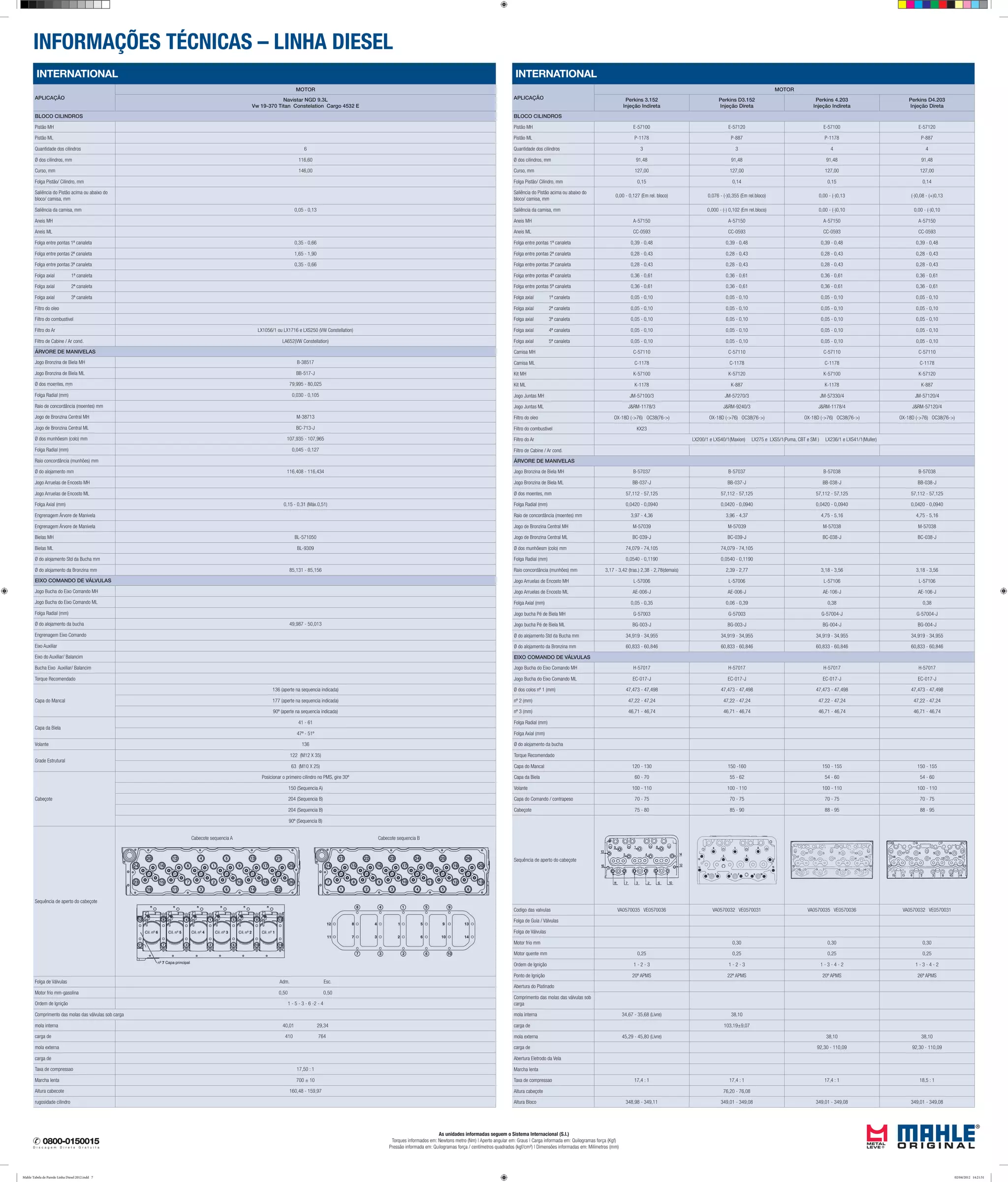 INFORMAÇÕES TÉCNICAS – LINHA DIESEL
As unidades informadas seguem o Sistema Internacional (S.I.)
Torques informados em: Newtons metro (Nm) | Aperto angular em: Graus | Carga informada em: Quilogramas força (Kgf)
Pressão informada em: Quilogramas força / centímetros quadrados (kgf/cm²) | Dimensões informadas em: Milímetros (mm)
INTERNATIONAL
APLICAÇÃO
MOTOR
Perkins 3.152
Injeção Indireta
Perkins D3.152
Injeção Direta
Perkins 4.203
Injeção Indireta
Perkins D4.203
Injeção Direta
BLOCO CILINDROS
Pistão MH E-57100 E-57120 E-57100 E-57120
Pistão ML P-1178 P-887 P-1178 P-887
Quantidade dos cilindros 3 3 4 4
Ø dos cilindros, mm 91,48 91,48 91,48 91,48
Curso, mm 127,00 127,00 127,00 127,00
Folga Pistão/ Cilindro, mm 0,15 0,14 0,15 0,14
Saliência do Pistão acima ou abaixo do
bloco/ camisa, mm
0,00 - 0,127 (Em rel. bloco) 0,076 - (-)0,355 (Em rel.bloco) 0,00 - (-)0,13 (-)0,08 - (+)0,13
Saliência da camisa, mm 0,000 - (-) 0,102 (Em rel.bloco) 0,00 - (-)0,10 0,00 - (-)0,10
Aneis MH A-57150 A-57150 A-57150 A-57150
Aneis ML CC-0593 CC-0593 CC-0593 CC-0593
Folga entre pontas 1ª canaleta 0,39 - 0,48 0,39 - 0,48 0,39 - 0,48 0,39 - 0,48
Folga entre pontas 2ª canaleta 0,28 - 0,43 0,28 - 0,43 0,28 - 0,43 0,28 - 0,43
Folga entre pontas 3ª canaleta 0,28 - 0,43 0,28 - 0,43 0,28 - 0,43 0,28 - 0,43
Folga entre pontas 4ª canaleta 0,36 - 0,61 0,36 - 0,61 0,36 - 0,61 0,36 - 0,61
Folga entre pontas 5ª canaleta 0,36 - 0,61 0,36 - 0,61 0,36 - 0,61 0,36 - 0,61
Folga axial 1ª canaleta 0,05 - 0,10 0,05 - 0,10 0,05 - 0,10 0,05 - 0,10
Folga axial 2ª canaleta 0,05 - 0,10 0,05 - 0,10 0,05 - 0,10 0,05 - 0,10
Folga axial 3ª canaleta 0,05 - 0,10 0,05 - 0,10 0,05 - 0,10 0,05 - 0,10
Folga axial 4ª canaleta 0,05 - 0,10 0,05 - 0,10 0,05 - 0,10 0,05 - 0,10
Folga axial 5ª canaleta 0,05 - 0,10 0,05 - 0,10 0,05 - 0,10 0,05 - 0,10
Camisa MH C-57110 C-57110 C-57110 C-57110
Camisa ML C-1178 C-1178 C-1178 C-1178
Kit MH K-57100 K-57120 K-57100 K-57120
Kit ML K-1178 K-887 K-1178 K-887
Jogo Juntas MH JM-57100/3 JM-57270/3 JM-57330/4 JM-57120/4
Jogo Juntas ML J&RM-1178/3 J&RM-9240/3 J&RM-1178/4 J&RM-57120/4
Filtro do oleo OX-18D (->76) OC38(76->) OX-18D (->76) OC38(76->) OX-18D (->76) OC38(76->) OX-18D (->76) OC38(76->)
Filtro do combustivel KX23
Filtro do Ar LX200/1 e LXS40/1(Maxion) LX275 e LXS5/1(Puma, CBT e SM ) LX236/1 e LXS41/1(Muller)
Filtro de Cabine / Ar cond.
ÁRVORE DE MANIVELAS
Jogo Bronzina de Biela MH B-57037 B-57037 B-57038 B-57038
Jogo Bronzina de Biela ML BB-037-J BB-037-J BB-038-J BB-038-J
Ø dos moentes, mm 57,112 - 57,125 57,112 - 57,125 57,112 - 57,125 57,112 - 57,125
Folga Radial (mm) 0,0420 - 0,0940 0,0420 - 0,0940 0,0420 - 0,0940 0,0420 - 0,0940
Raio de concordância (moentes) mm 3,97 - 4,36 3,96 - 4,37 4,75 - 5,16 4,75 - 5,16
Jogo de Bronzina Central MH M-57039 M-57039 M-57038 M-57038
Jogo de Bronzina Central ML BC-039-J BC-039-J BC-038-J BC-038-J
Ø dos munhõesm (colo) mm 74,079 - 74,105 74,079 - 74,105
Folga Radial (mm) 0,0540 - 0,1190 0,0540 - 0,1190
Raio concordância (munhões) mm 3,17 - 3,42 (tras.) 2,38 - 2,78(demais) 2,39 - 2,77 3,18 - 3,56 3,18 - 3,56
Jogo Arruelas de Encosto MH L-57006 L-57006 L-57106 L-57106
Jogo Arruelas de Encosto ML AE-006-J AE-006-J AE-106-J AE-106-J
Folga Axial (mm) 0,05 - 0,35 0,06 - 0,39 0,38 0,38
Jogo bucha Pé de Biela MH G-57003 G-57003 G-57004-J G-57004-J
Jogo bucha Pé de Biela ML BG-003-J BG-003-J BG-004-J BG-004-J
Ø do alojamento Std da Bucha mm 34,919 - 34,955 34,919 - 34,955 34,919 - 34,955 34,919 - 34,955
Ø do alojamento da Bronzina mm 60,833 - 60,846 60,833 - 60,846 60,833 - 60,846 60,833 - 60,846
EIXO COMANDO DE VÁLVULAS
Jogo Bucha do Eixo Comando MH H-57017 H-57017 H-57017 H-57017
Jogo Bucha do Eixo Comando ML EC-017-J EC-017-J EC-017-J EC-017-J
Ø dos colos nº 1 (mm) 47,473 - 47,498 47,473 - 47,498 47,473 - 47,498 47,473 - 47,498
nº 2 (mm) 47,22 - 47,24 47,22 - 47,24 47,22 - 47,24 47,22 - 47,24
nº 3 (mm) 46,71 - 46,74 46,71 - 46,74 46,71 - 46,74 46,71 - 46,74
Folga Radial (mm)
Folga Axial (mm)
Ø do alojamento da bucha
Torque Recomendado
Capa do Mancal 120 - 130 150 -160 150 - 155 150 - 155
Capa da Biela 60 - 70 55 - 62 54 - 60 54 - 60
Volante 100 - 110 100 - 110 100 - 110 100 - 110
Capa do Comando / contrapeso 70 - 75 70 - 75 70 - 75 70 - 75
Cabeçote 75 - 80 85 - 90 88 - 95 88 - 95
Sequência de aperto do cabeçote
Codigo das valvulas VA0570035 VE0570036 VA0570032 VE0570031 VA0570035 VE0570036 VA0570032 VE0570031
Folga de Guia / Válvulas
Folga de Válvulas
Motor frio mm 0,30 0,30 0,30
Motor quente mm 0,25 0,25 0,25 0,25
Ordem de Ignição 1 - 2 - 3 1 - 2 - 3 1 - 3 - 4 - 2 1 - 3 - 4 - 2
Ponto de Ignição 20º APMS 22º APMS 20º APMS 26º APMS
Abertura do Platinado
Comprimento das molas das válvulas sob
carga
mola interna 34,67 - 35,68 (Livre) 38,10
carga de 103,19±9,07
mola externa 45,29 - 45,80 (Livre) 38,10 38,10
carga de 92,30 - 110,09 92,30 - 110,09
Abertura Eletrodo da Vela
Marcha lenta
Taxa de compressao 17,4 : 1 17,4 : 1 17,4 : 1 18,5 : 1
Altura cabeçote 76,20 - 76,08
Altura Bloco 348,98 - 349,11 349,01 - 349,08 349,01 - 349,08 349,01 - 349,08
INTERNATIONAL
APLICAÇÃO
MOTOR
Navistar NGD 9.3L
Vw 19-370 Titan Constelation Cargo 4532 E
BLOCO CILINDROS
Pistão MH
Pistão ML
Quantidade dos cilindros 6
Ø dos cilindros, mm 116,60
Curso, mm 146,00
Folga Pistão/ Cilindro, mm
Saliência do Pistão acima ou abaixo do
bloco/ camisa, mm
Saliência da camisa, mm 0,05 - 0,13
Aneis MH
Aneis ML
Folga entre pontas 1ª canaleta 0,35 - 0,66
Folga entre pontas 2ª canaleta 1,65 - 1,90
Folga entre pontas 3ª canaleta 0,35 - 0,66
Folga axial 1ª canaleta
Folga axial 2ª canaleta
Folga axial 3ª canaleta
Filtro do oleo
Filtro do combustivel
Filtro do Ar LX1056/1 ou LX1716 e LXS250 (VW Constellation)
Filtro de Cabine / Ar cond. LA652(VW Constellation)
ÁRVORE DE MANIVELAS
Jogo Bronzina de Biela MH B-38517
Jogo Bronzina de Biela ML BB-517-J
Ø dos moentes, mm 79,995 - 80,025
Folga Radial (mm) 0,030 - 0,105
Raio de concordância (moentes) mm
Jogo de Bronzina Central MH M-38713
Jogo de Bronzina Central ML BC-713-J
Ø dos munhõesm (colo) mm 107,935 - 107,965
Folga Radial (mm) 0,045 - 0,127
Raio concordância (munhões) mm
Ø do alojamento mm 116,408 - 116,434
Jogo Arruelas de Encosto MH
Jogo Arruelas de Encosto ML
Folga Axial (mm) 0,15 - 0,31 (Máx.0,51)
Engrenagem Árvore de Manivela
Engrenagem Árvore de Manivela
Bielas MH BL-571050
Bielas ML BL-9309
Ø do alojamento Std da Bucha mm
Ø do alojamento da Bronzina mm 85,131 - 85,156
EIXO COMANDO DE VÁLVULAS
Jogo Bucha do Eixo Comando MH
Jogo Bucha do Eixo Comando ML
Folga Radial (mm)
Ø do alojamento da bucha 49,987 - 50,013
Engrenagem Eixo Comando
Eixo Auxiliar
Eixo do Auxiliar/ Balancim
Bucha Eixo Auxiliar/ Balancim
Torque Recomendado
Capa do Mancal
136 (aperte na sequencia indicada)
177 (aperte na sequencia indicada)
90º (aperte na sequencia indicada)
Capa da Biela
41 - 61
47º - 51º
Volante 136
Grade Estrutural
122 (M12 X 35)
63 (M10 X 25)
Cabeçote
Posicionar o primeiro cilindro no PMS, gire 30º
150 (Sequencia A)
204 (Sequencia B)
204 (Sequencia B)
90º (Sequencia B)
Sequência de aperto do cabeçote
Cabecote sequencia A Cabecote sequencia B
Folga de Válvulas Adm. Esc.
Motor frio mm-gasolina 0,50 0,50
Ordem de Ignição 1 - 5 - 3 - 6 -2 - 4
Comprimento das molas das válvulas sob carga
mola interna 40,01 29,34
carga de 410 764
mola externa
carga de
Taxa de compressao 17,50 : 1
Marcha lenta 700 ± 10
Altura cabecote 160,48 - 159,97
rugosidade cilindro
Mahle Tabela de Parede Linha Diesel 2012.indd 7 02/04/2012 14:21:51
 