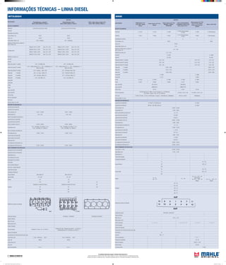 INFORMAÇÕES TÉCNICAS – LINHA DIESEL
As unidades informadas seguem o Sistema Internacional (S.I.)
Torques informados em: Newtons metro (Nm) | Aperto angular em: Graus | Carga informada em: Quilogramas força (Kgf)
Pressão informada em: Quilogramas força / centímetros quadrados (kgf/cm²) | Dimensões informadas em: Milímetros (mm)
MWM
APLICAÇÃO
MOTOR
MWM Sprint 4.07
Linha GM / Agrale
Vollare
Motor Sprint 4.07 TCA
Nissan
Motor Sprint 4.07 TCA
NISSAN / TERRA /
FRONTIER
PICK-UP SILVERADO
CAMINHÃO GMC 6:150
Motor Sprint 6.07 T
Motor Sprint 4.07 TCE
Euro III S10 / Blazer
(Turbo Borg Warner /
Garret)
Motor 4.08 TCAE
BLOCO CILINDROS
Pistão MH E-13510 E-13970 E-13966
E-13500 (Silverado/Agrale)
E-13400
E-13965 E-13980 (Dedalus)
Pistão ML P-2301 P-9202 P-9264
P-2157 (Silverado/Agrale)
P-2504
P-9263 P-9203 (Dedalus)
Quantidade dos cilindros 4 6 4 4
Ø dos cilindros, mm 93,00 96,00
Curso, mm 103,00
Folga Pistão/ Cilindro, mm 0,10
Saliência do Pistão acima ou abaixo do
bloco/ camisa, mm
0,41 - 0,63
Saliência da camisa, mm 0,10 - 0,16
Aneis MH A-13500 A-13980
Aneis ML DC-7359 DC-8361
Folga entre pontas 1ª canaleta 0,30 - 0,55 0,30 - 0,50 0,30 - 0,55
Folga entre pontas 2ª canaleta 0,30 - 0,55 0,30 - 0,50 0,30 - 0,55
Folga entre pontas 3ª canaleta 0,30 - 0,50 0,30 - 0,50 0,30 - 0,55
Folga axial 1ª canaleta 0,085 - 0,090 0,080 - 0,130
Folga axial 2ª canaleta 0,070 - 0,105 0,070 - 0,105
Folga axial 3ª canaleta 0,030 -0,065 0,030 - 0,065
Camisa MH C-13500 C-13965
Camisa ML C-2157 C-9263
Kit MH K-13510 K-13970 K-13966 K-13500 K-13965
Kit ML K-2301 K-9202 K-9264 K-2157 K-9263
Jogo Juntas MH JM-13510/4 JM13500/6
Jogo Juntas ML J&RM2301/4 J&RM2157/6
Filtro do oleo 0C-404 OC-60 OC-404
Filtro do combustivel
KL316(Frontier 02-05 / GM02->) KL747 (Frontier 05->) KL428(Xterra)
KL41(Volare / Fugovan / GM->01) KC121(Marrua)
KL75(02->) KL41(->00) KL316(02->) KL41(->01)
Filtro do Ar LX1687/1 (Frontier) LX1314 e LXS251(Volare / Furgovan) LX2532(Marrua) LX960(Blazer) LX910/1 e LXS37/1 LX960(Blazer)
Filtro de Cabine / Ar cond.
ÁRVORE DE MANIVELAS
Jogo Bronzina de Biela MH B-13406 B-131066 (Euro III) B-13406
Jogo Bronzina de Biela ML BB-406-J BB-1066-J (Euro III) B-13406
Ø dos moentes, mm 54,981 - 55,000
Folga Radial (mm) 0,030 - 0,088
Raio de concordância (moentes) mm 3,3 - 3,5
Jogo de Bronzina Central MH M-13927
Jogo de Bronzina Central ML BC-927-J
Ø dos munhõesm (colo) mm 69,981 - 70,000
Folga Radial (mm) 0,036 - 0,098
Raio concordância (munhões) mm 3,3 - 3,5
Ø do alojamento mm 75,000 - 75,019
Jogo Arruelas de Encosto MH L-13119
Jogo Arruelas de Encosto ML AE-119-J
Folga Axial (mm) 0,080 - 0,250
Jogo bucha Pé de Biela MH G-13545
Jogo bucha Pé de Biela ML BG-545-J
Ø do alojamento Std da Bucha mm 38,500 - 38,516
Ø do alojamento da Bronzina mm 59,000 - 59,019
EIXO COMANDO DE VÁLVULAS
Ø dos colos nº 1 (mm) 32,000 - 32,025
Folga Radial (mm) 0,120 - 0,165
Folga Axial (mm)
Torque Recomendado
Contrapeso Virabrequim
Capa do Mancal
15 20 ± 5,0
25 120º ± 5º
120º
Capa da Biela
20 20 ± 3,0
23 90º ± 10º
90º
Volante
27 - 33
120º - 10º
114 - 126
30 ± 3,0 + 120º + 10º
(Dupla Massa)
30 ± 3,0 + 100º + 10º
(Rigido)
30 ± 3,0 + 100º + 10º
(Rigido)
Cabeçote
30 ± 4,5
60 ± 9,0
100 ± 15
90º ± 5º
90º ± 5º
Sequência de aperto do cabeçote
Codigo das valvulas VE0130278 VA0130277
Folga de Válvulas
Motor frio mm 0,20 ± 0,10
Motor quente (mm)
Ordem de Ignição 1 - 3 - 4 - 2 1 - 5 -3 - 6 - 2 - 4 1 - 3 - 4 - 2 1 - 3 - 4 - 2
Ponto de Ignição
Abertura do Platinado
Comprimento das molas das válvulas sob carga
mola interna 24
carga de 295 + 17
Taxa de compressao 17,2 : 1
Pressão de compressão 23 - 28
Altura do cabeçote 108,00 ± 0,05
altura do bloco 347,00
Consumo de oleo 0,30%
MITSUBISHI
APLICAÇÃO
MOTOR
Pajero/Montero Aspirado
Motor 4M40 (2835cc/173pol.3
)
Pajero/Montero Turbo
Motor 4M40 (2835cc/173pol.3
)
L200 / Pajero Dacar /Pajero Full
Motor 4M41 (3200cc/195pol.3
)
BLOCO CILINDROS
Pistão MH D Esta marca para frente do motor D Esta marca para frente do motor
Pistão ML
Quantidade dos cilindros
Ø dos cilindros, mm 95,00 95,00
Curso, mm 100,00 100,00
Folga Pistão/ Cilindro, mm 0,04 - 0,05(Asp.) 0,07 - 0,08(Turbo)
Saliência do Pistão acima ou abaixo do
bloco/ camisa, mm
H pistoes/Junta
Medida A 0,575 ± 0,028 junta 1,35 ± 0,03 Medida A 0,475 ± 0,028 junta 1,35 ± 0,03
Medida B 0,632 ± 0,028 junta 1,40 ± 0,03 Medida B 0,532 ± 0,028 junta 1,40 ± 0,03
Medida C 0,689 ± 0,028 junta 1,45 ± 0,03 Medida C 0,589 ± 0,028 junta 1,45 ± 0,03
Medida D 0,746 ± 0,028 junta 1,50 ± 0,03 Medida D 0,646 ± 0,028 junta 1,50 ± 0,03
Saliência da camisa, mm
Anel MH
Anel ML
Folga entre pontas 1ª canaleta 0,30 - 0,45 (Máx.0,80) 0,30 - 0,45 (Máx.0,80)
Folga entre pontas 2ª canaleta
0,30 - 0,45(Exc.Montero 01->) 0,40 - 0,55(Montero 01->)
(Máx.0,80 Todos)
0,30 - 0,45(Exc.Montero 01->) 0,40 - 0,55(Montero 01->)
(Máx.0,80 Todos)
Folga entre pontas 3ª canaleta 0,30 - 0,50(Asp.) (Máx. 0,80) 0,25 - 0,45(Turbo) (Máx. 0,80)
Folga axial 1ª canaleta 0,06 - 0,11 (Asp.) (Máx.0,15) 0,03 - 0,08(Turbo) (Máx.0,15)
Folga axial 2ª canaleta 0,05 - 0,08 (Asp.) (Máx.0,15) 0,07 - 0,10(Turbo) (Máx.0,15)
Folga axial 3ª canaleta 0,03 - 0,06 (Máx.0,15) 0,03 - 0,06 (Máx.0,15)
Camisa MH
Camisa ML
Kit MH
Kit ML
Jogo Juntas MH
Jogo Juntas ML
Filtro do oleo
Filtro do combustivel
Filtro do Ar
Filtro de Cabine / Ar cond.
ÁRVORE DE MANIVELAS
Jogo Bronzina de Biela MH
Jogo Bronzina de Biela ML
Ø dos moentes, mm 53,971 - 54,000 53,971 - 54,000
Folga Radial (mm) 0,03 - 0,05 0,03 - 0,05
Raio de concordância (moentes) mm
Jogo de Bronzina Central MH
Jogo de Bronzina Central ML
Ø dos munhõesm (colo) mm 67,961 - 68,000 67,961 - 68,000
Folga Radial (mm)
0,04 - 0,06 (Máx.0,10) Mancal 1,2,4,5
0,06 - 0,08 (Máx.0,10) Mancal 3
0,04 - 0,06 (Máx.0,10) Mancal 1,2,4,5
0,06 - 0,08 (Máx.0,10) Mancal 3
Raio concordância (munhões) mm
Ø do alojamento mm 72,000 - 72,019 72,000 - 72,019
Jogo Arruelas de Encosto MH
Jogo Arruelas de Encosto ML
Folga Axial (mm)
Ø do alojamento Std da Bucha mm
Ø do alojamento da Bronzina mm 57,981 - 58,000 57,981 - 58,000
EIXO COMANDO DE VÁLVULAS
Jogo Bucha do Eixo Comando MH
Jogo Bucha do Eixo Comando ML
Folga Radial (mm)
Ø do alojamento da bucha
Engrenagem Eixo Comando
Eixo Auxiliar
Eixo do Auxiliar/ Balancim
Bucha Eixo Auxiliar/ Balancim
Torque Recomendado
Contrapeso Virabrequim
Capa do Mancal Bloco inferior 25 Bloco inferior 25
Capa da Biela 50 + 90º 50 + 90º
Volante 125 125
Cabeçote
100 100 40
Desapertar na sequencia inversa Desapertar na sequencia inversa 80
50 50 120
90º 90º
90º 90º
Sequência de aperto do cabeçote
Codigo das valvulas VA1950247 VE1950246 VA1950236 VE1950237
Folga de Válvulas
Motor frio (mm)
Motor quente (mm)
Ordem de Ignição
Ponto de Ignição 4º Montero 6º L200->02 9º L200 03->
6º Montero 94-96 7º Montero Sem EGR 01-> 9º L200 02->
Challenger/Montero 97-00 Montero com EGR 01->
Abertura do Platinado
Comprimento das molas das válvulas sob carga
mola interna (mm) 47,80 - 48,80(Livre) 38,67 47,80 - 48,80(Livre) 38,67
carga (N) 280,00 280,00
mola externa (mm)
carga (N)
Taxa de compressao 21,0 : 1 21,0 : 1
Mahle Tabela de Parede Linha Diesel 2012.indd 15 02/04/2012 14:22:02
 