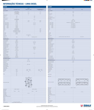 INFORMAÇÕES TÉCNICAS – LINHA DIESEL
As unidades informadas seguem o Sistema Internacional (S.I.)
Torques informados em: Newtons metro (Nm) | Aperto angular em: Graus | Carga informada em: Quilogramas força (Kgf)
Pressão informada em: Quilogramas força / centímetros quadrados (kgf/cm²) | Dimensões informadas em: Milímetros (mm)
VALMET
APLICAÇÃO
MOTOR
420DS 620D
BLOCO CILINDROS
Pistão MH E-31000
Pistão ML P-2346
Quantidade dos cilindros 4 6
Ø dos cilindros, mm 108,00
Curso, mm 120,00
Folga Pistão/ Cilindro, mm
Saliência do Pistão acima ou abaixo do
bloco/ camisa, mm
Saliência da camisa, mm 0,03-0,08
Aneis MH A-31000 A-31150
Aneis ML DC-7234 LC-7235
Folga entre pontas 1ª canaleta Anel Retangular 0,30 - 0,45 (max 1,00) Anel Keystone 0,40 - 0,55
Folga entre pontas 2ª canaleta 0,60 - 0,80 (max 1,50)
Folga entre pontas 3ª canaleta 0,30 - 0,60 (max.1,00)
Folga axial 1ª canaleta 0,07 - 0,102 (max0,150)
Folga axial 2ª canaleta 0,03 - 0,062 (max.0,150)
Folga axial 3ª canaleta 0,05 - 0,082(max.0,150)
Camisa MH
Camisa ML
Kit MH
Kit ML
Jogo Juntas MH
Jogo Juntas ML
Filtro do oleo
Filtro do combustivel
Filtro do Ar LX275( 85CV) LX236/1 (100CV) LX265/1 e LXS37/1(110CV) LX265/1 e LXS37/1
Filtro de Cabine / Ar cond.
ÁRVORE DE MANIVELAS
Jogo Bronzina de Biela MH B-31103
Jogo Bronzina de Biela ML BB-103-J
Ø dos moentes, mm 67,981-68,000
Folga Radial (mm) 0,046-0,098
Raio de concordância (moentes) mm
Jogo de Bronzina Central MH M-31560
Jogo de Bronzina Central ML BC-560-J
Ø dos munhõesm (colo) mm 84,985-85,020
Folga Radial (mm) 0,050-0,127
Raio concordância (munhões) mm
Ø do alojamento mm
Jogo Arruelas de Encosto MH L-31062
Jogo Arruelas de Encosto ML AE-062-J
Folga Axial (mm) 0,100-0,350
Bielas MH
Bielas ML
Jogo bucha Pé de Biela MH G-31117
Jogo bucha Pé de Biela ML BG-117-J
Ø do alojamento Std da Bucha mm 44,000 - 44,025
Ø do alojamento da Bronzina mm 71,730 - 71,749
EIXO COMANDO DE VÁLVULAS
Jogo Bucha do Eixo Comando MH H-31095
Jogo Bucha do Eixo Comando ML EC-095-J
Folga Radial (mm)
Ø do alojamento da bucha
Engrenagem Eixo Comando
Eixo do Auxiliar/ Balancim
Bucha Eixo Auxiliar/ Balancim
Torque Recomendado
Contrapeso Virabrequim
Capa do Mancal 600 1000
Capa da Biela 40 + 90º
Volante 140
Cabeçote ao cilindro
80
90º
90º
Cabecote ao bloco 30
Sequência de aperto do cabeçote
Codigo das valvulas VA0310273 VE0310234
Folga de Válvulas
Motor frio mm
Motor quente mm
Ordem de Ignição 1-2-4-3 1-5-3-6-2-4
Ponto de Ignição
Abertura do Platinado
Comprimento das molas das válvulas sob
carga
mola interna
carga de
mola externa
carga de
Abertura Eletrodo da Vela
Pressao compressao 24
Marcha lenta
SCANIA
APLICAÇÃO
MOTOR
Caminhao Serie 4 12Litros Caminhao Serie 4 9Litros
Caminhao DSC9, DC9 9Litros
Caminhao / Onibus
BLOCO CILINDROS
Pistão
E-76650 (360/400CV)
E-76670 (420CV articulado)
E-76115 E-76200
Pistão
P-9113 (360/400CV)
P-9119 (420CV articulado)
P-9159 P-9227
Quantidade dos cilindros 6
Ø dos cilindros, mm 127,00 115,00
Curso, mm 140,00 144,00
Folga Pistão/ Cilindro, mm 0,14 0,12
Saliência da camisa, mm
0,27-0,37motores HPI
0,20-0,30outros motores 0,27-0,33
Aneis MH A-76650 A-76700 A-76120
Aneis ML DC-8025 DC-7708 DC-8447
Folga entre pontas 1ª canaleta 0,60 - 0,80 0,40 - 0,75
Folga entre pontas 2ª canaleta 0,50 - 0,70 0,30 - 0,60
Folga entre pontas 3ª canaleta 0,40 - 0,80 0,30 - 0,55
Folga axial 1ª canaleta 0,25 Maxima
Folga axial 2ª canaleta 0,25 Maxima
Folga axial 3ª canaleta 0,25 Maxima
Camisa MH C-76650(360/400/420CV) C-76200
Camisa ML C-9113(360/400/420CV) C-9227
Kit MH K-76650 (360/400CV) K-76670 (420CV) K-76200
Kit ML K-9113 (360/400CV) K-9119 (420CV) C-9227
Jogo Juntas MH JM76760/6
Jogo Juntas ML J&RM9119/6
Filtro do oleo OC121 opcional OC403
Filtro do combustivel KC94
Filtro do Ar LX1069 LX1069 (98-03) LX1313 (04->)
Filtro de Cabine / Ar cond.
ÁRVORE DE MANIVELAS
Jogo Bronzina de Biela MH B-76068
Jogo Bronzina de Biela ML BB-068-J
Ø dos moentes, mm 86,978-87,000 79,981-80,000
Folga Radial (mm) 0,050-0,114 0,05-0,112
Raio de concordância (moentes) mm 4,75-4,85 4,8-5,2
Jogo de Bronzina Central MH M-76093
Jogo de Bronzina Central ML BC-093-J
Ø dos munhõesm (colo) mm 107,978-108,000 94,978-95,000
Folga Radial (mm) 0,060-0,134 0,054-0,116
Raio concordância (munhões) mm 4,80-5,20 4,75-4,85
Ø do alojamento mm 112,200 - 112,220
Jogo Arruelas de Encosto MH L-76175
Jogo Arruelas de Encosto ML AE-175-J
Folga Axial (mm) 0,18-0,37 0,14-0,37
Jogo bucha Pé de Biela MH G-76563
Jogo bucha Pé de Biela ML BG-563-U
Ø do alojamento Std da Bucha mm 57,800-57,830
Ø do alojamento da Bronzina mm 91,230-91,252
EIXO COMANDO DE VÁLVULAS
Jogo Bucha do Eixo Comando MH H76141
Jogo Bucha do Eixo Comando ML EC-141-J
Ø dos colos nº 1 (mm) 84,942 - 84,964
Folga Radial (mm)
Ø do alojamento da bucha
Engrenagem Eixo Comando 89,000 - 89,022
Eixo do Auxiliar/ Balancim
Bucha Eixo Auxiliar/ Balancim
Torque Recomendado
Contrapeso Virabrequim
Capa do Mancal 50+90º 300(10 ) 600 (20 ) 300(10 ) 600 (20 )
Capa da Biela 20+90º 40-50(10 ) 110 (20 ) 40-50(10 ) 110 (20 )
Volante 130+90º 180 180
Cabeçote
60
150
250
90º
Sequência de aperto do cabeçote
Codigo das valvulas VA0760103 VE0760102 VA0760215 VE0760216
Folga de Válvulas
Motor frio mm 0,45 adm. 0,70esc. 0,45 adm. 0,80esc.
Motor quente mm
Ordem de Ignição 1-5-3-6-2-4
Ponto de Ignição
Abertura do Platinado
Comprimento das molas das válvulas sob
carga
mola interna
carga de
mola externa
carga de
Abertura Eletrodo da Vela
Aperto: M5-6,7Nm M6-10,2NM
M8-26NM M10-50NM M12-92NM M14-149NM
Mahle Tabela de Parede Linha Diesel 2012.indd 21 02/04/2012 14:22:08
 