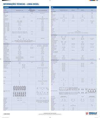 INFORMAÇÕES TÉCNICAS – LINHA DIESEL
As unidades informadas seguem o Sistema Internacional (S.I.)
Torques informados em: Newtons metro (Nm) | Aperto angular em: Graus | Carga informada em: Quilogramas força (Kgf)
Pressão informada em: Quilogramas força / centímetros quadrados (kgf/cm²) | Dimensões informadas em: Milímetros (mm)
CUMMINS
APLICAÇÃO
MOTOR
Cummins Serie C 8.3L 6Cil.
Cummins Serie C ISC-e
Vw 19-320 Titan Constelation
Cargo 4532 E
Cummins Serie N/NT/NTA/NTTA-885
BLOCO CILINDROS
Pistão MH E-21540 Determinar Pistao por CPL
Pistão ML
Quantidade dos cilindros 6
Ø dos cilindros, mm 114,00 139,70
Curso, mm 135,00 152,00
Folga Pistão/ Cilindro, mm 0,130 0,28-0,34 dependendo do pistão necessario a remontagem.
Saliência da camisa, mm 0,08-0,15
Anel MH A-21510 A21550(ISC) A-21550 A-21160
Anel ML A-7192-DCL DC8630(ISC) A-6661-DFL
Folga entre pontas 1ª canaleta 0,40 - 0,70 0,43 - 0,68
Folga entre pontas 2ª canaleta 0,40 - 0,70 0,51 - 0,76
Folga entre pontas 3ª canaleta 0,30 - 0,60 0,48 - 0,74
Folga entre pontas 4ª canaleta 0,25 - 0,64
Folga axial 1ª canaleta Keystone 0,150 (max.)
Folga axial 2ª canaleta 0,070 - 0,150 0,150 (max.)
Folga axial 3ª canaleta 0,020 - 0,130 0,150 (max.)
Folga axial 4ª canaleta 0,150 (max.)
Camisa MH C-9048(132,95 / 237,12) C-2003(130,95 / 237,12) C-9081(130,95 / 234,12) C-21900
Camisa ML C-21500(132,95 / 237,12) C-21510(130,95 / 237,12) C-21900(130,95 / 234,12)
Kit MH K-21540
Kit ML
Jogo Juntas MH JM21260/6
Jogo juntas ML J&RM9168/6
Filtro do oleo OC304 OX198D e OX218D
Filtro do combustivel KC6D KC18 KC113 KC107 KC166
Filtro do Ar
LX2527 (Case 4cil.) LX1801 / LX265/1 e LXS37/1 (Case 6Cil.) LX910/1 e LXS37/1 (Ford 4cil.)
LX972 e LXS226 / LX971 e LXS227 / LX1716 ou LX1056 / LX2533 (Ford Cargo 6Cil.) LX1096 e LXS229 (Ford 6Cil.LinhaF)
LX971 e LXS227 (VW 6Cil. ->2000) LX1716 ou LX1056 e LXS260 (VW Elet.03->)
Filtro de Cabine / Ar cond.
ÁRVORE DE MANIVELAS
Jogo Bronzina de Biela MH B-21425 B-21518 B-21107 (Furo central) B-21108 (Furo deslocado)
Jogo Bronzina de Biela ML BB-425-J BB-107-J (Furo Central) BB-108-J (Furo Deslocado)
Ø dos moentes, mm 75,962 - 76,013 76,000 - 76,026 79,337-79,38
Folga Radial (mm) 0,034 - 0,116 0,024 - 0,100 0,038-0,114
Jogo de Bronzina Central MH M-21504 M-21067
Jogo de Bronzina Central ML BC-504-J BC-067-J
Ø dos munhõesm (colo) mm 97,987 - 98,013 114,262-114,30
Folga Radial (mm) 0,061 - 0,139 0,038-0,13
Ø do alojamento mm 104,982 - 105,018 120,612-120,650
Jogo Arruelas de Encosto MH LC-21208
Folga Axial (mm) 0,100 - 0,300 0,18-0,43
Jogo bucha Pé de Biela MH G-21880 (Trap.) G-21997-U (Trap.Semi) G-21997(Trap.Semi) G-21851
Jogo bucha Pé de Biela ML BG-880-U (Trap.) BG-997-U (Trap.Semi) BG-851-U
Ø do alojamento Std da Bucha mm 48,998 - 49,012 57,125-57,163
Ø do alojamento da Bronzina mm 80,987 - 81,013 83,122-83,134
EIXO COMANDO DE VÁLVULAS
Jogo Bucha do Eixo Comando MH H-21448 H-21094 H-21002
Jogo Bucha do Eixo Comando ML EC-448-U EC-002-U
Ø dos colos nº 1 (mm) 59,962 - 60,013 50,724-50,749
Folga Radial (mm) 0,044 - 0,122 0,025-0,113
Folga Axial (mm) 0,152 - 0,254
Ø do alojamento da bucha 63,987 - 64,013 54,064-54,089 (com comando 2 1/2" 68,237-68,275)
Capa do Mancal
50 207
95 429
150 afrouxar
207
429
Capa da Biela
40 104
80 207
120 afrouxar
41
104
207
Volante 137 277-304c/arruela lisa 263-277c/cabeca furada
Cabeçote
40 35
150 111-138
200 387-415
Sequência de aperto do cabeçote e
mancais
Codigo das valvulas VA0210153 VE0210152 VA0210147 VE0210148
Folga de Válvulas
Motor frio mm 0,30(ADM) 0,61(ESC) 0,36Adm.0,069 Esc. Bal.Aluminio 0,41Adm.0,74Bal.Ferro Fundido
Motor quente mm 0,36Adm.0,069 Esc. Bal.Aluminio 0,36Adm.0,69Bal.Ferro Fundido
Ordem de Ignição 1 - 5 - 3 - 6 - 2 - 4 1-5-3-6-2-4 Rot.direita 1-4-2-6-3-5 Rot.esquerda
mola interna
carga de
mola externa
carga de
Abertura Eletrodo da Vela
Taxa de compressao
Marcha lenta
FIAT
APLICAÇÃO
MOTOR
Fiat CN3D/ CP3 C03 / 70 / 130 Fiat 80 / 140 Fiat 180 / 210 Fiat 190
BLOCO CILINDROS
Pistão MH E-01040
Pistão ML P-1085
Quantidade dos cilindros 3 / 4 / 6 4 / 6 6 6
Ø dos cilindros, mm 110,00 115,00 125,00 137,00
Curso, mm 130,00 130,00 150,00 156,00
Folga Pistão/ Cilindro, mm 0,130 - 0,172 0,160 - 0,202 0,153 - 0,189 0,175 0,180 0,173 - 0,232
Saliência do Pistão acima ou abaixo do
bloco/ camisa, mm
-0,18 - 0,27 0,00 - 0,30
Saliência da camisa, mm 0,150 - 0,180 0,130 - 0,160 0,063 - 0,141 (-)0,02 - (+)0,055
Aneis MH A-101040
Aneis ML DC-2701
Camisa MH
Camisa ML
Kit MH
Kit ML
Jogo Juntas MH
Jogo Juntas ML
Filtro do oleo OC35
Filtro do combustivel KC4 (78-84) KC24/KC6D (84->)
Filtro do Ar LX243 e LXS37/1 (140 78-84) LX271 e LXS43/1 (190 Nac.Asp/ Imp./ 210) LX273 e LXS44/1(190 Nac.Turbo)
Filtro de Cabine / Ar cond.
ÁRVORE DE MANIVELAS
Jogo Bronzina de Biela MH B-25210 B-25211 B-25029
Jogo Bronzina de Biela ML BC-210 BC-211 BB-029
Ø dos moentes, mm 69,860 - 69,870 72,482 - 72,500 79,992 - 79,937 84,713 - 84,735
Folga Radial (mm) 0,058 - 0,103 0,058 - 0,111 0,0500 - 0,1130 0,077 - 0,147
Raio de concordância (moentes) mm
Jogo de Bronzina Central MH M-25230 M-25231 M-25229
Jogo de Bronzina Central ML BC-230 BC-231 BC-229
Ø dos munhõesm (colo) mm 76,202 - 76,220 79,782 - 79,800 84,650 - 84,665 102,879 - 102,901
Folga Radial (mm) 0,050 - 0,100 0,070 - 0,106 0,073 - 0,136 0,108 - 0,148
Raio concordância (munhões) mm
Ø do alojamento mm 80,626 - 80,646 84,206 - 84,226 89,399 - 89,421 107,976 - 108,001
Jogo Arruelas de Encosto MH L-25056 L-25003
Jogo Arruelas de Encosto ML AE-056 AE-003
Folga Axial (mm) 0,070 - 0,270 0,070 - 0,270 0,103 - 0,293 0,070 - 0,270
Engrenagem Árvore de Manivela MH
Engrenagem Árvore de Manivela ML
Bielas MH
Bielas ML
Jogo bucha Pé de Biela MH G-25050 G-25023
Jogo bucha Pé de Biela ML BG-050 BG-023
Ø do alojamento Std da Bucha mm 44,000 - 44,025 51,808 - 51,854
Ø do alojamento da Bronzina mm 73,720 - 73,735 76,698 - 76,713 84,179 - 84,201 88,482 - 88,504
EIXO COMANDO DE VÁLVULAS
Jogo Bucha do Eixo Comando MH
Jogo Bucha do Eixo Comando ML BG-515
Ø dos colos nº 1 (mm) 45,950 - 45,975 54,940 - 54,970 47,995 - 48,000
nº 2 (mm) 45,950 - 45,975 54,940 - 54,970
nº 3 (mm) 45,950 - 45,975 54,940 - 54,970
nº4 (mm) 45,950 - 45,975 54,940 - 54,970
nº 5 (mm) 45,950 - 45,975
nº 6 (mm) 45,950 - 45,975
nº 7 (mm) 45,950 - 45,975
Folga Radial (mm) 0,080 -0,140 0,030 -0,070
Folga Axial (mm)
Ø do alojamento da bucha
Bucha Eixo Auxiliar MH
Bucha Eixo Auxiliar ML
Torque Recomendado
Contrapeso Virabrequim
Capa do Mancal 145 210 230 - 250 420
Capa da Biela 130 120 230 - 250 330
Volante 95 155 280 280 - 300 280
Capa do Comando 240 - 260
Cabeçote
100 120 300
160 170
230 220
Sequência de aperto do cabeçote
Codigo das valvulas
VA0250538 VE0250516
VA0250536 (CO3) VE0250517(CO3)
VE0250998
VA0250483 VE0010285
VA0250511(190) VE0250512(190)
Folga de Guia / Válvulas
Folga de Válvulas ADM. ESC. ADM. ESC. ADM. ESC. ADM. ESC.
Motor frio mm 0,25 0,30 0,30 0,50 0,20 0,20 0,30 0,40
Ordem de Ignição 1 - 3 - 4 - 2 1 - 5 - 3 - 6 - 2 - 4 1 - 3 - 4 - 2 1 - 4 - 5 - 6 - 3 - 2 1 - 5 - 3 - 6 - 2 - 4
Ponto de Ignição
Abertura Eletrodo da Vela
Taxa de compressao 17,4 : 1 17,4 : 1 16,0 : 1
Altura cabeçote 99,000 99,780 (Emp.Max.0,050) 139,000
Altura Bloco
Anel Cofap antigo CD.6340
Camisa Cofap antiga SL1179F SL1197F
Kit Cofap Antigo K1179 K1197
Mahle Tabela de Parede Linha Diesel 2012.indd 2 02/04/2012 14:21:44
 