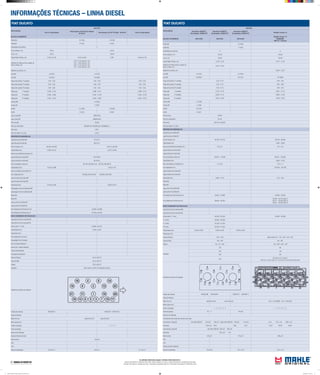 INFORMAÇÕES TÉCNICAS – LINHA DIESEL
As unidades informadas seguem o Sistema Internacional (S.I.)
Torques informados em: Newtons metro (Nm) | Aperto angular em: Graus | Carga informada em: Quilogramas força (Kgf)
Pressão informada em: Quilogramas força / centímetros quadrados (kgf/cm²) | Dimensões informadas em: Milímetros (mm)
FIAT DUCATO
APLICAÇÃO
MOTOR
Fiat 2.5 Asp.Diesel
Fiat Ducato 2.8 ID Turbo Diesel
8140.23
Fiat Ducato 2.8 ID TD Eletr. 8140.43 Fiat 2.8 Asp.Diesel
BLOCO CILINDROS
Pistão MH E-01050 E-01060
Pistão ML P-9183 P-9221
Quantidade dos cilindros 4
Ø dos cilindros, mm 93,00 94,40
Curso, mm 92,00 100,00
Folga Pistão/ Cilindro, mm 0,070 a 0,108 0,072 a 0,092 0,087 0,082 a 0,102
Saliência do Pistão acima ou abaixo do
bloco/ camisa, mm
0,40 - 0,50 Junta de 1,20
0,51 - 0,60 Junta de 1,30
0,61 - 0,70 Junta de 1,40
0,71 - 0,80 Junta de 1,50
Saliência da camisa, mm
Anel MH A-25470 A-01100
Anel ML DC-6784 DC-8299
Folga entre pontas 1ª canaleta 0,30 - 0,55 0,20 - 0,35 0,20 - 0,35
Folga entre pontas 2ª canaleta 0,30 - 0,55 0,30 - 0,55 0,30 - 0,55
Folga entre pontas 3ª canaleta 0,30 - 0,60 0,30 - 0,55 0,30 - 0,55
Folga axial 1ª canaleta 0,090 - 0,122 0,088 - 0,147 0,088 - 0,147
Folga axial 2ª canaleta 0,060 - 0,092 0,055 - 0,100 0,055 - 0,100
Folga axial 3ª canaleta 0,035 - 0,070 0,045 - 0,090 0,035 - 0,075
Camisa MH C-01050
Camisa ML C-9183
Kit MH K-01050 K-01060
Kit ML K-9183 K-9221
Jogo Juntas MH JM01050/4
Jogo Juntas ML J&RM9183/4
Filtro do oleo OC248
Filtro do combustivel KX23(94-00) KC18(00-05) KX208D(05->)
Filtro do Ar LX611
Filtro de Cabine / Ar cond. LA123
ÁRVORE DE MANIVELAS
Jogo Bronzina de Biela MH B-01472
Jogo Bronzina de Biela ML BB-472-J
Ø dos moentes, mm 56,520 a 56,535 56,515 a 56,538
Folga Radial (mm) 0,056 a 0,103 0,027 a 0,083
Raio de concordância (moentes) mm
Jogo de Bronzina Central MH M-014678
Jogo de Bronzina Central ML BC-678-J
Ø dos munhõesm (colo) mm 80,182 a 80,208 (1a4) 86,182 a 86,208 (5)
Folga Radial (mm) 0,043 a 0,096 0,032 0,102
Raio concordância (munhões) mm
Ø do alojamento mm 84,588 a 84,614(1a4) 90,588 a 90,614(5)
Jogo Arruelas de Encosto MH
Jogo Arruelas de Encosto ML
Folga Axial (mm) 0,070 a 0,320 0,060 a 0,310
Engrenagem Árvore de Manivela MH
Engrenagem Árvore de Manivela ML
Bielas MH
Bielas ML
Jogo bucha Pé de Biela MH
Jogo bucha Pé de Biela ML
Ø do alojamento Std da Bucha mm 34,865 a 34,890
Ø do alojamento da Bronzina mm 60,333 a 60,345
EIXO COMANDO DE VÁLVULAS
Jogo Bucha do Eixo Comando MH
Jogo Bucha do Eixo Comando ML
Ø dos colos nº 1 (mm) 33,985 a 34,015
Folga Radial (mm) 0,035 a 0,081
Folga Axial (mm)
Ø do alojamento da bucha
Engrenagem Eixo Comando
Eixo do Auxiliar/ Balancim
Bucha Eixo Auxiliar/ Balancim
Torque Recomendado
Contrapeso Virabrequim
Capa do Mancal 50±5+90º±5º
Capa da Biela 50±5+63º±2º
Volante 30±3+90º±2º
Cabeçote 60±5+60±5+180º±10º Cabecote ao bloco
Sequência de aperto do cabeçote
16
19
21
18 13 8 5 3 7 15 17
11 1 10 20
9 2 12 22
4 6 14
Codigo das valvulas VE0250514 VA0010211 VE0010212
Folga de Válvulas
Motor frio mm adm0,50±0,05 esc0,50±0,05
Motor quente mm
Ordem de Ignição 1 - 3 - 4 - 2
Ponto de Ignição
Abertura do Platinado
Abertura Eletrodo da Vela
Marcha lenta 750±50
S/Ar
C/Ar
Taxa de compressao 22,5±0,5:1 19±0,5:1 21,7±0,5:1
FIAT DUCATO
APLICAÇÃO
MOTOR
EuroTech 450E37T
Eurotrakker 450E37HT
EuroTech 450E37T
Eurotrakker 450E37HT
EuroTech 450E37T
Eurotrakker 450E37HT
Strallis Cursos 13
BLOCO CILINDROS 8210.42K 8210.42L 8210.22V
Strallis Cursor 13
F3BE0681
380 CV 13Litros
Pistão MH E-01040
Pistão ML P-1085
Quantidade dos cilindros 6 6
Ø dos cilindros, mm 137,00 135,00
Curso, mm 156,00 150,00
Folga Pistão/ Cilindro, mm 0,128 - 0,167 0,107 - 0,132
Saliência do Pistão acima ou abaixo do
bloco/ camisa, mm
0,220 - 0,275
Saliência da camisa, mm 0,045 - 0,075
Anel MH A-01410 A-01040
Anel ML DC-8604 DC-2701 DC-8689
Folga entre pontas 1ª canaleta 0,50 - 0,75 0,40 - 0,55
Folga entre pontas 2ª canaleta 0,50 - 0,75 0,65 - 0,80
Folga entre pontas 3ª canaleta 0,40 - 0,70 0,40 - 0,75
Folga axial 1ª canaleta 0,125 - 0,175 0,081 - 0,179
Folga axial 2ª canaleta 0,080 - 0,115 0,060 - 0,100
Folga axial 3ª canaleta 0,040 - 0,075 0,030 - 0,070
Camisa MH C-01040
Camisa ML C-1085
Kit MH K-01410
Kit ML K-9341
Filtro do oleo OC267
Filtro do combustivel KC125
Filtro do Ar LX273/2 e LXS44/1
Filtro de Cabine / Ar cond.
ÁRVORE DE MANIVELAS
Jogo Bronzina de Biela MH
Jogo Bronzina de Biela ML
Ø dos moentes, mm 84,708 - 84,735 89,970 - 90,000
Folga Radial (mm) 0,050 - 0,090
Raio de concordância (moentes) mm R 5+0,2 R 4 + 4,5
Jogo de Bronzina Central MH
Jogo de Bronzina Central ML
Ø dos munhõesm (colo) mm 102,874 - 102,901 99,970 - 100,000
Folga Radial (mm) 0,060 - 0,100
Raio concordância (munhões) mm R 5+0,2 R 4,5 + 5
Ø do alojamento mm 106,300 - 106,330
Jogo Arruelas de Encosto MH
Jogo Arruelas de Encosto ML
Folga Axial (mm) 0,085 - 0,157 0,10 - 0,30
Bielas MH
Bielas ML
Jogo bucha Pé de Biela MH
Jogo bucha Pé de Biela ML
Ø do alojamento Std da Bucha mm 54,852 - 54,899 59,000 - 59,030
Ø do alojamento da Bronzina mm 88,842 - 88,504
94,000 - 94,010 (Clas.1)
94,011 - 94,020 (Clas.2)
94,021 - 94,030 (Clas.3)
EIXO COMANDO DE VÁLVULAS
Jogo Bucha do Eixo Comando MH
Jogo Bucha do Eixo Comando ML
Ø dos colos nº 1 (mm) 62,500 - 62,530 82,950 - 82,968
nº 2 (mm) 62,000 - 62,030
nº 3 (mm) 61,500 - 61,530
nº4 (mm) 61,000 - 61,030
Folga Radial (mm) 0,035 a 0,081 0,035 a 0,081 0,035 a 0,081
Folga Axial (mm)
Capa do Mancal 100 + 120º Bloco inferior 30 + 120 + 60º + 55º + 60º
Capa da Biela 100 + 90º 60 + 60º
Volante 95 ± 10 + 60º 120 + 60º + 60º + 30º
Cabeçote
150 60
150 120
120º 90º
120º
45º Par.4,5,12,13,20,21
65º Par.1,2,3,6,7,8,9,10,11,14,15,16,17,18,19,22,23,24,25,26
Sequência de aperto do cabeçote
Codigo das valvulas VA0250489 VE0250490 VA0250511 VE0250512
Folga de Válvulas
Motor frio mm adm0,30±0,05 esc0,40±0,05 0,35 - 0,45 (ADM) 0,55 - 0,65 (ESC)
Motor quente mm
Ordem de Ignição 1 - 5 - 3 - 6 - 2 - 4 1 - 4 - 2 - 6 - 3 - 5
Ponto de Ignição 8º + 1º 13º±30'
Abertura do Platinado
Comprimento das molas das válvulas sob carga
mola interna Carga (N) ate motor 298108 212±6,5 362±15 Após motor 298108 706±35 1118±55 Livre 575 ± 28 1095 ± 54
Dimensao 52,6±0,5 38,6 59,6 45,6 72,40 58,00 45,00
mola externa Carga (N) ate motor 298108 500±20 800±35
Dimensao 58,1±0,5 44,1
Marcha lenta 525±25 575±25 600±25
S/Ar
C/Ar
Volume Camara Cabecote
Taxa de compressao 16,5±0,8 16,0 ± 0,8 16,5 ± 0,8
Mahle Tabela de Parede Linha Diesel 2012.indd 3 02/04/2012 14:21:45
 