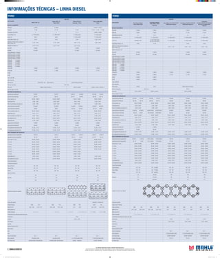 INFORMAÇÕES TÉCNICAS – LINHA DIESEL
As unidades informadas seguem o Sistema Internacional (S.I.)
Torques informados em: Newtons metro (Nm) | Aperto angular em: Graus | Carga informada em: Quilogramas força (Kgf)
Pressão informada em: Quilogramas força / centímetros quadrados (kgf/cm²) | Dimensões informadas em: Milímetros (mm)
FORD
APLICAÇÃO
MOTOR
Motor 256 4.2
Motor 256 4.2
Trator 5610
Motor FTO 6.6
Aspirado / Turbo
Motor 4600 6600
Trator
BLOCO CILINDROS
Pistão MH E-26060 *E-26080 E-26040 E-26070
Pistão ML P-1096 *P-1778 *P-1671 P-1316 P-1770 *P-1395
Quantidade dos cilindros 4 4 4 / 6 3 (4600) 4 (6600)
Ø dos cilindros, mm 111,760 (4.400") 111,760 (4.400") 111,760 (4.400") 111,760 (4.400")
Curso, mm 106,70 106,70 111,760 (4.400") 111,760 (4.400")
Folga Pistão/ Cilindro, mm 0,216 0,216 0,076 0,192 - 0,216
Saliência do Pistão acima ou abaixo do
bloco/ camisa, mm
0,178 - 0,482 0,178 - 0,482 0,061 - 0,104 0,180 - 0,480
Saliência da camisa, mm 0,127 - 0,143 0,127 - 0,143 0,127 - 0,143
Aneis MH A-26042 A-26500 A-26040
Aneis ML DC-2606 DC-6564 DC-2606
Folga entre pontas 1ª canaleta
Folga entre pontas 2ª canaleta
Folga entre pontas 3ª canaleta
Folga entre pontas 4ª canaleta
Folga entre pontas 5ª canaleta
Folga axial 1ª canaleta
Folga axial 2ª canaleta
Folga axial 3ª canaleta
Folga axial 4ª canaleta
Folga axial 5ª canaleta
Camisa MH C-26040 C-26040 C-26020 C-26020
Camisa ML C-1096 C-1096 C-1733 C-1733
Kit MH
Kit ML
Jogo Juntas MH
Jogo Juntas ML
Filtro do oleo OC324 (Trat.->84) OC67 (Trat.85->) OC302 (Turbo) OC40 (Asp.)
Filtro do combustivel KX23 (Trat.)
Filtro do Ar LX969 e LXS225 (Trat.85->) LX972 e LXS226 LX236/1 e LXS41/1 (3Cil.93->)
Filtro de Cabine / Ar cond.
ÁRVORE DE MANIVELAS
Jogo Bronzina de Biela MH B-26197 B-26197 B-26197 B-26496 B-26196 B-26197
Jogo Bronzina de Biela ML BB-197 BB-197 BB-197 BB-496 BB-196 BB-197
Ø dos moentes, mm 69,840 - 69,860 69,840 - 69,860 69,840 - 69,860 69,840 - 69,860
Folga Radial (mm) 0,030 - 0,097 0,030 - 0,097 0,030 - 0,097 0,030 - 0,097
Raio de concordância (moentes) mm 3,000 - 3,500 3,000 - 3,500 3,000 - 3,500 3,000 - 3,500
Jogo de Bronzina Central MH M-26220 M-26220 M-26220 M-26324 M-26219 M-26220
Jogo de Bronzina Central ML BC220 BC220 BC-220 BC-324 BC-219 BC220
Ø dos munhõesm (colo) mm 85,634 - 85,654 85,634 - 85,654 85,634 - 85,654 85,634 - 85,654
Folga Radial (mm) 0,051 - 0,177 0,051 - 0,177 0,051 - 0,177 0,051 - 0,177
Raio concordância (munhões) mm 3,000 - 3,500 3,000 - 3,500 3,000 - 3,500 3,000 - 3,500
Ø do alojamento mm 92,055 - 92,075 92,055 - 92,075 92,055 - 92,075 92,055 - 92,075
Folga Axial (mm) 0,100 - 0,200 0,100 - 0,200 0,100 - 0,200 0,100 - 0,200
Jogo bucha Pé de Biela MH G-26084 G-26084 G-26084 G-26084
Jogo bucha Pé de Biela ML BG-084 BG-084 BG-084 BG-084
Ø do alojamento Std da Bucha mm 74,706 - 74,727 74,706 - 74,727 74,706 - 74,727 74,706 - 74,727
Ø do alojamento da Bronzina mm 74,706 - 74,727 74,706 - 74,727 74,706 - 74,727 74,706 - 74,727
EIXO COMANDO DE VÁLVULAS
Jogo Bucha do Eixo Comando MH H-26113 H-26113 H-26113 H-26124 H-26112 H-26113
Jogo Bucha do Eixo Comando ML EC-113 EC-113 EC-113 EC124 EC-112 EC-113
Ø dos colos nº 1 (mm) 60,668 - 60,694 60,668 - 60,694 60,668 - 60,694 60,668 - 60,694
nº 2 (mm) 60,668 - 60,694 60,668 - 60,694 60,668 - 60,694 60,668 - 60,694
nº 3 (mm) 60,668 - 60,694 60,668 - 60,694 60,668 - 60,694 60,668 - 60,694
nº4 (mm) 60,668 - 60,694 60,668 - 60,694 60,668 - 60,694 60,668 - 60,694
nº 5 (mm) 60,668 - 60,694 60,668 - 60,694 60,668 - 60,694 60,668 - 60,694
nº 6 (mm) 60,668 - 60,694 60,668 - 60,694 60,668 - 60,694
nº 7 (mm) 60,668 - 60,694 60,668 - 60,694 60,668 - 60,694
Folga Radial (mm) 0,025 - 0,076 0,025 - 0,076 0,025 - 0,076 0,025 - 0,076
Ø do alojamento da bucha 64,376 - 64,402 64,376 - 64,402 64,376 - 64,402 64,376 - 64,402
Torque Recomendado
Contrapeso Virabrequim
Capa do Mancal 156 - 159 156 - 159 159 - 168 156 - 159
Capa da Biela 100 - 110 100 - 110 104 - 108 100 - 110
Volante 136 - 148 136 - 148 169 - 223 136 - 148
Capa do Comando
Cabeçote
122 122 156 122
170 170 190 170
220 220 217 220
Sequência de aperto do cabeçote
Codigo das valvulas VA0590723 VE0591279
Folga de Válvulas ADM. ESC. ADM. ESC. ADM. ESC. ADM. ESC.
Motor frio mm 0,36 - 0,46 0,43 - 0,53 0,36 - 0,46 0,43 - 0,53 0,41 0,46 0,35 - 0,45 0,45 - 0,55
Motor quente mm
Ordem de Ignição 1 - 3 - 4 - 2 1 - 3 - 4 - 2 1 - 3 - 4 - 2 1 - 5 - 3 - 6 - 2 - 4 1 - 2 - 3 (3) 1 - 3 - 4 - 2 (4)
Comprimento das molas das válvulas sob carga
mola interna 44,20
carga de 34,20 - 39,20
mola externa
carga de
Abertura Eletrodo da Vela
Marcha lenta
S/Ar
C/Ar
Taxa de compressao 16,3 : 1 16,3 : 1 16,3 : 1 16,3 : 1
Altura cabeçote (Emp.Max.0,080) (Emp.Max.0,080) 114,150 (Emp.Max.0,080) 113,000 (Emp.Max.0,080)
Anel Cofap antigo DC6488 (4CAN) DC6728(3CAN) DC6488 (4CAN) DC6728(3CAN) DC6564 SDC6564 DC2606 SDC2606
FORD
APLICAÇÃO
MOTOR
Ford New Holland
Trator 7630 Turbo
Ford New Holland
Trator 6630 / 8030
Aspirado
Caminhao C1117/1317/1517
FNH 6.6TC (Fase I)
Caminhao C1215/1415/1615
FNH 6.6TC (Fase II)
Caminhao
C1218/1418/1514/1618/2218
FTO 401 TC FNH 6.6TC
(Fase II)
BLOCO CILINDROS
Pistão MH E-26620 E-26610 E-26510 E-26500
Pistão ML P-9245 P-9244 P-1733 P-1734
Quantidade dos cilindros 6 6 / 8 6 6 6
Ø dos cilindros, mm 111,760 (4.400") 111,760 (4.400") 111,760 (4.400") 111,760 (4.400") 111,760 (4.400")
Curso, mm 129,600 (5.102")
111,760 (4.400") (6cil.)
102,250 (4.026") (8Cil.)
111,760 (4.400") 111,760 (4.400") 111,760 (4.400")
Folga Pistão/ Cilindro, mm 0,203 0,178 0,075 0,075
Saliência do Pistão acima ou abaixo do
bloco/ camisa, mm
0,127 - 1,143 0,127 - 1,143 0,127 - 1,143
Saliência da camisa, mm
Aneis MH A-26050 A-26300 A-26500 A-26500
Aneis ML DC-8027 DC-7885 DC-6564 DC-6564
Folga entre pontas 1ª canaleta
Folga entre pontas 2ª canaleta
Folga entre pontas 3ª canaleta
Folga entre pontas 4ª canaleta
Folga entre pontas 5ª canaleta
Folga axial 1ª canaleta
Folga axial 2ª canaleta
Folga axial 3ª canaleta
Folga axial 4ª canaleta
Folga axial 5ª canaleta
Camisa MH C-26610 C-26610 C-26020 C-26020 C-26020
Camisa ML C-9244 C-9244 C-1733 C-1733 C-1733
Kit MH K-26620 K-26610
Kit ML K-9245 K-9244
Jogo Juntas MH
Jogo Juntas ML
Filtro do oleo OC308 OC35 OC302 (Turbo) OC40 (Asp.)
Filtro do combustivel KX23 (Trat.) KC113
Filtro do Ar LX275 e LXS5/1 LX265/1 e LXS37/1 LX972 e LXS226
Filtro de Cabine / Ar cond.
ÁRVORE DE MANIVELAS
Jogo Bronzina de Biela MH B-26196 B-26197 B-26196 B-26197 B-26296 B-26496 B-26397
Jogo Bronzina de Biela ML BB-196 BB-197 BB-196 BB-197 BB-296 BB-496 BB-397
Ø dos moentes, mm 69,840 - 69,860 69,840 - 69,860 69,840 - 69,860 69,840 - 69,860 69,840 - 69,860
Folga Radial (mm) 0,030 - 0,097 0,030 - 0,097 0,030 - 0,097 0,030 - 0,097 0,030 - 0,097
Raio de concordância (moentes) mm 3,000 - 3,500 3,000 - 3,500 3,000 - 3,500 3,000 - 3,500 3,000 - 3,500
Jogo de Bronzina Central MH M-26219 M-26220 M-26219 (6cil.) M-26220 (6cil.) M-26324 M-26325 M-26325
Jogo de Bronzina Central ML BC-219 BC220 BC-219 (6Cil.) BC220 (6Cil.) BC-324 BC-325 BC-325
Ø dos munhõesm (colo) mm 85,634 - 85,654 85,634 - 85,654 85,634 - 85,654 85,634 - 85,654 85,634 - 85,654
Folga Radial (mm) 0,051 - 0,177 0,051 - 0,177 0,051 - 0,177 0,051 - 0,177 0,051 - 0,177
Raio concordância (munhões) mm 3,000 - 3,500 3,000 - 3,500 3,000 - 3,500 3,000 - 3,500 3,000 - 3,500
Ø do alojamento mm 92,055 - 92,075 92,055 - 92,075 92,055 - 92,075 92,055 - 92,075 92,055 - 92,075
Folga Axial (mm) 0,100 - 0,200 0,100 - 0,200 0,100 - 0,200 0,100 - 0,200 0,100 - 0,200
Jogo bucha Pé de Biela MH G-26084 G-26084
Jogo bucha Pé de Biela ML BG-084 BG-084
Ø do alojamento Std da Bucha mm 74,706 - 74,727 74,706 - 74,727 74,706 - 74,727 74,706 - 74,727 74,706 - 74,727
Ø do alojamento da Bronzina mm 74,706 - 74,727 74,706 - 74,727 74,706 - 74,727 74,706 - 74,727 74,706 - 74,727
EIXO COMANDO DE VÁLVULAS
Jogo Bucha do Eixo Comando MH H-26113 H-26124 H-26113 (6Cil.) H-26124 (6cil.) H-26124 H-26124 H-26124
Jogo Bucha do Eixo Comando ML EC-113 EC124 EC-113 (6Cil.) EC124 (6Cil.) EC-124 EC-124 EC-124
Ø dos colos nº 1 (mm) 60,668 - 60,694 60,668 - 60,694 60,668 - 60,694 60,668 - 60,694 60,668 - 60,694
nº 2 (mm) 60,668 - 60,694 60,668 - 60,694 60,668 - 60,694 60,668 - 60,694 60,668 - 60,694
nº 3 (mm) 60,668 - 60,694 60,668 - 60,694 60,668 - 60,694 60,668 - 60,694 60,668 - 60,694
nº4 (mm) 60,668 - 60,694 60,668 - 60,694 60,668 - 60,694 60,668 - 60,694 60,668 - 60,694
nº 5 (mm) 60,668 - 60,694 60,668 - 60,694 60,668 - 60,694 60,668 - 60,694 60,668 - 60,694
nº 6 (mm) 60,668 - 60,694 60,668 - 60,694 60,668 - 60,694 60,668 - 60,694 60,668 - 60,694
nº 7 (mm) 60,668 - 60,694 60,668 - 60,694 60,668 - 60,694 60,668 - 60,694 60,668 - 60,694
Folga Radial (mm) 0,025 - 0,076 0,025 - 0,076 0,025 - 0,076 0,025 - 0,076 0,025 - 0,076
Ø do alojamento da bucha 64,376 - 64,402 64,376 - 64,402 64,376 - 64,402 64,376 - 64,402 64,376 - 64,402
Torque Recomendado
Capa do Mancal 156 - 159 156 - 159 (6Cil) 156 - 159 190 - 203 190 - 203
Capa da Biela 100 - 110 100 - 110 (6Cil) 104 - 108 104 - 108 104 - 108
Volante 136 - 148 136 - 148 (6Cil.) 169 - 223 169 - 223 169 - 223
Cabeçote
122 122 (6Cil.) 156 156 156
170 170 (6Cil.) 190 190 190
220 220 (6Cil.) 217 217 217
Sequência de aperto do cabeçote
Codigo das valvulas
Folga de Guia / Válvulas
Folga de Válvulas ADM. ESC. ADM. ESC. ADM. ESC. ADM. ESC. ADM. ESC.
Motor frio mm 0,35 - 0,45 0,45 - 0,55 0,35 - 0,45 0,45 - 0,55 0,41 0,46 0,41 0,46 0,41 0,46
Motor quente mm
Ordem de Ignição 1 - 5 - 3 - 6 - 2 - 4 1 - 5 - 3 - 6 - 2 - 4 1 - 5 - 3 - 6 - 2 - 4 1 - 5 - 3 - 6 - 2 - 4 1 - 5 - 3 - 6 - 2 - 4
Comprimento das molas das válvulas sob carga
mola interna 44,20 47,20 47,20
carga de 34,20 - 39,20 45,40 - 49,90 45,40 - 49,90
mola externa
carga de
Abertura Eletrodo da Vela
Taxa de compressao 16,3 : 1 16,3 : 1 16,3 : 1
Altura cabeçote 113,000 (Emp.Max.0,080) 113,000 (Emp.Max.0,080) 113,000 (Emp.Max.0,080)
Anel Cofap antigo DC2606 SDC2606 DC2606 SDC2606 DC2606 SDC2606
Camisa Cofap antiga SL1212 SL1212 SL1212
Kit Cofap Antigo
Mahle Tabela de Parede Linha Diesel 2012.indd 4 02/04/2012 14:21:46
 