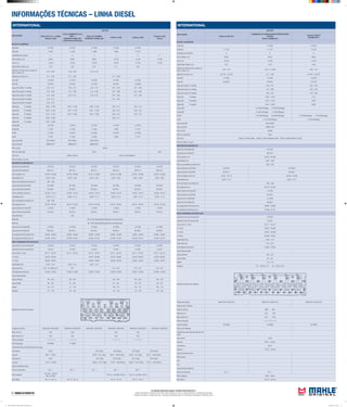 INFORMAÇÕES TÉCNICAS – LINHA DIESEL
As unidades informadas seguem o Sistema Internacional (S.I.)
Torques informados em: Newtons metro (Nm) | Aperto angular em: Graus | Carga informada em: Quilogramas força (Kgf)
Pressão informada em: Quilogramas força / centímetros quadrados (kgf/cm²) | Dimensões informadas em: Milímetros (mm)
INTERNATIONAL
APLICAÇÃO
MOTOR
Perkins 6.354.2TJ
CAMINHÃO D11000/D13000/D19000/D21000/
D22000
Perkins Q20B6.354
Perkins T6354.4
TQ20B6.354.4
BLOCO CILINDROS
Pistão MH E-57280 E-57250
Pistão ML P-1134 P-1172 P-1670
Quantidade dos cilindros 6 6 6
Ø dos cilindros, mm 98,48 98,48 98,48
Curso, mm 127,00 127,00 127,00
Folga Pistão/ Cilindro, mm 0,07 0,05 0,06
Saliência do Pistão acima ou abaixo do
bloco/ camisa, mm
0,00 - 0,18 (-)0,13 - (+)0,05 0,00 - 0,18
Saliência da camisa, mm (-)0,102 - (+)0,102 0,71 - 0,94 (-)0,102 - (+)0,102
Aneis MH A-57200 A-57240 A-57250
Aneis ML DC-6972 DC-6914 LC-6733
Folga entre pontas 1ª canaleta 0,25 - 0,41 0,25 - 0,45
Folga entre pontas 2ª canaleta 0,41 - 0,66 0,25 - 0,50
Folga entre pontas 3ª canaleta 0,23 - 0,41 0,25 - 0,40
Folga axial 1ª canaleta 0,081 - 0,109 0,15
Folga axial 2ª canaleta 0,071 - 0,102 0,082
Folga axial 3ª canaleta 0,051 - 0,084 0,082
Camisa MH C-57190 (C/Flange) C-57240 (S/Flange)
Camisa ML C-1097 (C/Flange) C-1338 (S/Flange)
Kit MH K-57190(C/Flange) K-57285 (S/Flange) K-57250(C/Flange) K-57255(S/Flange)
Kit ML K-1172 (C/S/Flange) K-1670 (S/Flange)
Jogo Juntas MH JM-57280/6
Jogo Juntas ML J&RM1172/6
Filtro do oleo OC308
Filtro do combustivel KX23
Filtro do Ar LX265/1 e LXS37/1(GM) LX236/1 e LXS41/1(Maxion e VW) LX227 e LXS42/1(Maxion e Case)
Filtro de Cabine / Ar cond.
ÁRVORE DE MANIVELAS
Jogo Bronzina de Biela MH B-57376
Jogo Bronzina de Biela ML BB-376-J
Ø dos moentes, mm 63,470 - 63,490
Folga Radial (mm) 0,032 - 0,081
Raio de concordância (moentes) mm 3,68 - 3,96
Jogo de Bronzina Central MH M-57287 M-57286
Jogo de Bronzina Central ML BC-287-J BC-286-J
Ø dos munhõesm (colo) mm 76,162 - 76,175 76,159 - 76,180
Folga Radial (mm) 0,059 - 0,114 0,054 - 0,117
Raio concordância (munhões) mm 3,68 - 3,96
Ø do alojamento mm 80,416 - 80,442
Jogo Arruelas de Encosto MH L-57032
Jogo Arruelas de Encosto ML AE-032-J
Jogo bucha Pé de Biela MH G-57036
Jogo bucha Pé de Biela ML BG-036-J
Ø do alojamento Std da Bucha mm 38,895 - 38,920
Ø do alojamento da Bronzina mm 67,208 - 67,221
EIXO COMANDO DE VÁLVULAS
Jogo Bucha do Eixo Comando MH H-57044
Jogo Bucha do Eixo Comando ML EC-044
Ø dos colos nº 1 (mm) 50,711 - 50,737
nº 2 (mm) 50,457 - 50,483
nº 3 (mm) 50,203 - 50,229
nº4 (mm) 49,949 - 49,975
Folga Radial (mm) 0,051 - 0,14
Folga Axial (mm) 0,10 - 0,41
Ø do alojamento da bucha 55,563 - 55,593
Torque Recomendado
Capa do Mancal 260 - 270
Capa da Biela 95 - 100
Volante 110 - 115
Cabeçote 131 - 138 Par. 1/2" 28 - 32 Par. 5/16"
Sequência de aperto do cabeçote
Codigo das valvulas VA0570123 VE0570122 VA0570123 VE0570122 VA0570123 VE0570122
Folga de Guia / Válvulas
Folga de Válvulas ADM. ESC.
Motor frio mm 0,25 0,48
Motor quente mm 0,20 0,43
Ordem de Ignição 1 - 5 - 3 - 6 - 2 - 4
Ponto de Ignição 20º APMS 16º APMS 22º APMS
Abertura do Platinado
Comprimento das molas das válvulas sob
carga
mola interna 34,04
carga de 89,41 - 103,64
mola externa 35,81
carga de 175,70 - 194,39
Abertura Eletrodo da Vela
Marcha lenta
S/Ar
C/Ar
Volume Camara Cabecote
Taxa de compressao 15,5 : 1 16,0 : 1
Altura cabeçote 94,87 - 95,63
Altura Bloco 441,12 - 441,33
INTERNATIONAL
APLICAÇÃO
MOTOR
PICK-UP D-10 (->1984)
Perkins 4.236
D-20, CAMINHÃO D-40
1985 ->
PERKINS Q20B4.236
4.236 Premium/Veicular
PICK-UP (TURBO)
PERKINS TQ20B4.236
Perkins 4.248 Perkins 4.248
Perkins 4.236
Alcool
BLOCO CILINDROS
Pistão MH E-57200 E-57240 E-57260 E-57220 E-57230
Pistão ML P-1097 P-1338 P-1684 P-988 P-1477
Quantidade dos cilindros 4 4 4 4 4 4
Ø dos cilindros, mm 98,48 98,48 98,48 101,06 101,06 101,06
Curso, mm 127,00 127,00 127,00 127,00 127,00 127,00
Folga Pistão/ Cilindro, mm 0,15 0,05 0,07 0,11 0,05
Saliência do Pistão acima ou abaixo do
bloco/ camisa, mm
0,40 - 0,60 0,40 - 0,60 0,35 - 0,59
Saliência da camisa, mm 0,71 - 0,94 0,71 - 0,94 0,71 - 0,89
Aneis MH A-57200 A-57240 A-57250 A-57220 A-57230
Aneis ML DC-6972 DC-6914 LC-6733 DC-6041 LC-6590
Folga entre pontas 1ª canaleta 0,25 - 0,41 0,25 - 0,41 0,25 - 0,41 0,41 - 0,58 0,41 - 0,58
Folga entre pontas 2ª canaleta 0,41 - 0,66 0,41 - 0,66 0,41 - 0,66 0,41 - 0,66 0,41 - 0,66
Folga entre pontas 3ª canaleta 0,41 - 0,66 0,23 - 0,41 0,23 - 0,41 0,41 - 0,66 0,41 - 0,56
Folga entre pontas 4ª canaleta 0,23 - 0,41 0,41 - 0,56
Folga entre pontas 5ª canaleta 0,23 - 0,41
Folga axial 1ª canaleta 0,081 - 0,109 0,081 - 0,109 0,081 - 0,109 0,05 - 0,10 0,05 - 0,10
Folga axial 2ª canaleta 0,071 - 0,102 0,071 - 0,102 0,071 - 0,102 0,05 - 0,10 0,05 - 0,10
Folga axial 3ª canaleta 0,071 - 0,102 0,051 - 0,084 0,051 - 0,084 0,05 - 0,10 0,05 - 0,10
Folga axial 4ª canaleta 0,051 - 0,084 0,06 - 0,11
Folga axial 5ª canaleta 0,051 - 0,084
Camisa MH C-57190 C-57210 C-57210 C-57570 C-57570
Camisa ML C-1097 C-1338 C-1338 C-988 C-1477
Kit MH K-57200 K-57240 K-57260 K-57220 K-57230
Kit ML K-1097 K-1338 K-1684 K-988 K-1477
Jogo Juntas MH JM-57200/4 JM-57200/4 JM-57200/4
Jogo Juntas ML J&RM1097/4 J&RM1097/4 J&RM1097/4
Filtro do oleo OC324
Filtro do combustivel KX23 KL63
Filtro do Ar LX236 e LXS41/1 LX275 e LXS5/1(Maxion)
Filtro de Cabine / Ar cond.
ÁRVORE DE MANIVELAS
Jogo Bronzina de Biela MH B-57375 B-57375 B-57375 B-57375 B-57375 B-57375
Jogo Bronzina de Biela ML BB-375-J BB-375-J BB-375-J BB-375-J BB-375-J BB-375-J
Ø dos moentes, mm 63,470 - 63,490 63,470 - 63,490 63,470 - 63,490 63,470 - 63,490 63,470 - 63,490 63,470 - 63,490
Folga Radial (mm) 0,032 - 0,081 0,032 - 0,081 0,032 - 0,081 0,032 - 0,081 0,032 - 0,081 0,032 - 0,081
Raio de concordância (moentes) mm 3,68 - 3,96
Jogo de Bronzina Central MH M-57285 M-57285 M-57285 M-57285 M-57285 M-57285
Jogo de Bronzina Central ML BC-285-J BC-285-J BC-285-J BC-285-J BC-285-J BC-285-J
Ø dos munhõesm (colo) mm 76,162 - 76,175 76,162 - 76,175 76,162 - 76,175 76,162 - 76,175 76,162 - 76,175 76,162 - 76,175
Folga Radial (mm) 0,059 - 0,114 0,059 - 0,114 0,059 - 0,114 0,059 - 0,114 0,059 - 0,114 0,059 - 0,114
Raio concordância (munhões) mm 3,68 - 3,96
Ø do alojamento mm 80,416 - 80,442 80,416 - 80,442 80,416 - 80,442 80,416 - 80,442 80,416 - 80,442 80,416 - 80,442
Jogo Arruelas de Encosto MH L-57032 L-57032 L-57032 L-57032 L-57032 L-57032
Jogo Arruelas de Encosto ML AE-032-J AE-032-J AE-032-J AE-032-J AE-032-J AE-032-J
Folga Axial (mm) 0,38
Bielas MH BL-57240 (Trapezoidal/Dentada/C/furo de lubrificacao)
Bielas ML BL-1338 (Trapezoidal/Dentada/C/furo de lubrificacao)
Jogo bucha Pé de Biela MH G-57036 G-57036 G-57036 G-57036 G-57036 G-57036
Jogo bucha Pé de Biela ML BG-036-J BG-036-J BG-036-J BG-036-J BG-036-J BG-036-J
Ø do alojamento Std da Bucha mm 38,895 - 38,920 38,895 - 38,920 38,895 - 38,920 38,895 - 38,920 38,895 - 38,920 38,895 - 38,920
Ø do alojamento da Bronzina mm 67,208 - 67,221 67,208 - 67,221 67,208 - 67,221 67,208 - 67,221 67,208 - 67,221 67,208 - 67,221
EIXO COMANDO DE VÁLVULAS
Jogo Bucha do Eixo Comando MH H-57044 H-57044 H-57044 H-57044 H-57044 H-57044
Jogo Bucha do Eixo Comando ML EC-044 EC-044 EC-044 EC-044 EC-044 EC-044
Ø dos colos nº 1 (mm) 50,711 - 50,737 50,711 - 50,737 50,711 - 50,737 50,711 - 50,737 50,711 - 50,737 50,711 - 50,737
nº 2 (mm) 50,457 -50,483 50,457 -50,483 50,457 -50,483 50,457 -50,483 50,457 -50,483
nº 3 (mm) 49,949 - 49,975 49,949 - 49,975 49,949 - 49,975 49,949 - 49,975 49,949 - 49,975
Folga Radial (mm) 0,051 - 0,14 0,051 - 0,14 0,051 - 0,14
Folga Axial (mm) 0,10 - 0,41 (Max.0,51) 0,51 0,10 - 0,41 0,10 - 0,41 0,10 - 0,41
Ø do alojamento da bucha 55,563 - 55,593 55,563 - 55,593 55,563 - 55,593 55,563 - 55,593 55,563 - 55,593 55,563 - 55,593
Torque Recomendado
Capa do Mancal 235 - 250 224 - 249 235 - 249 235 - 249 230 - 245
Capa da Biela 96 - 103 97 - 104 97 - 104 97 - 104 95 - 102
Volante 110 - 117 111 - 118 104 - 110 104 - 110 100 - 110
Cabeçote 131 - 138 131 - 138 131 - 138 131 - 138 124 - 138
Sequência de aperto do cabeçote
Codigo das valvulas VA0570024 VE0570023 VA0540024 VE0570023 VA0540024 VE0570023 VA0540024 VE0570023 VA0540024 VE0570023 VA0570024 VE0570023
Motor frio mm 0,30 0,30 0,30 0,30
Motor quente mm 0,25 0,25 0,25 0,25
Ordem de Ignição 1 - 3 - 4 - 2 1 - 3 - 4 - 2 1 - 3 - 4 - 2 1 - 3 - 4 - 2
Ponto de Ignição 20º APMS 11º APMS
Comprimento das molas das válvulas sob carga
mola interna 34,04 39,70 (Agr.) 34,04 (Veic.) 39,70 (Agr.) 34,04 (Veic.)
carga de 89,41 - 103,64 65,08 - 74,15 (Agr.) 89,41 - 103.64 (Veic.) 65,08 - 74,15 (Agr.) 89,41 - 103.64 (Veic.)
mola externa 35,81 45,21 (Agr.) 35,81 (Veic.) 45,21 (Agr.) 35,81 (Veic.)
carga de 175,70 - 194,39 169,03 - 191,27 (Agr.) 175,70 - 194,39 (Veic.) 169,03 - 191,27 (Agr.) 175,70 - 194,39 (Veic.)
Abertura Eletrodo da Vela
Taxa de compressao 16,0 : 1 16,0 : 1 15,5 : 1 16,0 : 1 16,0 : 1
Altura cabeçote
103,149 - 103,226
(Min.102,502)
103,19 ± 0,38 (Min.102,51) 103,19 ± 0,38 (Min.102,51)
Altura Bloco 441,12 - 441,13 441,12 - 441,13 441,12 - 441,13 441,12 - 441,13
Mahle Tabela de Parede Linha Diesel 2012.indd 8 02/04/2012 14:21:53
 