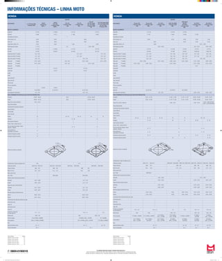 INFORMAÇÕES TÉCNICAS – LINHA MOTO
As unidades informadas seguem o Sistema Internacional (S.I.)
Torques informados em: Newtons metro (Nm) | Aperto angular em: Graus | Carga informada em: Quilogramas força (Kgf)
Pressão informada em: Quilogramas força / centímetros quadrados (kgf/cm²) | Dimensões informadas em: Milímetros (mm)
HONDA
APLICAÇÃO
MOTOR
Turuna 125
4 Tempos OHC
...83/
Turuna 125
4 Tempos OHC
/83...
XL 125 S
4 Tempos OHC
/84...
CBX 150 AERO
4 Tempos OHC
/88...
CBX 200 S
NX 200
XR 200 R
4 Tempos OHC
/93...
XL 250 R
4 Tempos OHC
...84/
XLX 250 R
4 Tempos OHC
/84...
BLOCO CILINDROS
Pistão MH E-51130 E-51180 E-51610
Pistão ML P-1367 P-9024 P-9200 P-1626
Quantidade dos cilindros 1
Ø dos cilindros, mm 56,50 62,50 63,50 74,00 72,00
Curso, mm 49,50 62,20 57,80 61,30
Folga Pistão/ Cilindro, mm 0,030 0,015 - 0,050
Radial (folga pino-pistão) 0,004 - 0,008 0,06 - 0,018 0,050 - 0,060
Aneis MH A-51120 A-51180 A-51610 A-51150 A-51170
Aneis ML DA-6455 TS-7469 AA-8357 A-6550 DAL A-6637 DAL
Folga entre pontas 1ª canaleta 0,15 - 0,35 0,15 - 0,30 0,20 - 0,35 0,15 - 0,35 0,20 - 0,40
Folga entre pontas 2ª canaleta 0,15 - 0,35 0,30 - 0,45 0,35 - 0,50 0,15 - 0,35 0,20 - 0,40
Folga entre pontas 3ª canaleta 0,20 - 0,50 0,20 - 0,70 0,20 - 0,70 0,20 - 0,90
Folga axial 1ª canaleta 0,025 - 0,055 0,015 - 0,050 0,020 - 0,050 0,025 - 0,050 0,015 - 0,045 0,030 - 0,065
Folga axial 2ª canaleta 0,015 - 0,045 0,025 - 0,055 0,015 - 0,045 0,015 - 0,045 0,015 - 0,048
Folga axial 3ª canaleta 0,017
Camisa MH
Camisa ML
Kit MH
Kit ML
Jogo Juntas MH
Jogo Juntas ML
Filtro do oleo
Filtro do combustivel
Filtro do Ar
Bielas ML BL-0511367 BL-0519171 BL-0519023
Axial (folga biela-virabrequim) 0,05 - 0,30 0,050 - 0,450 0,050 - 0,065
EIXO COMANDO DE VÁLVULAS (ALTURA DOS RESSALTOS)
Admissão 30,70 - 31,783 31,338 - 31,498 31,579 - 31,739 36,300 - 36,362 30,300 - 30,521
Escape 30,40 - 31,386 31,179 - 31,338 31,419 - 31,579 36,200 - 36,256 30,400 - 30,672
Folga entre os eixos e balancins 0,005 - 0,041 0,002 - 0,034
0,016 - 0,052 (primario)
0,028 - 0,046 (secundario)
Torque Recomendado
Comprimento dos parafusos Cabecote
Capa do Mancal
Capa da Biela
Tensor Corrente
Volante 26 - 32 35 - 40 40 - 50 75 75 100 - 120
Cabeçote 18 - 20 29 27 30 -36 47 - 53
Capa mancais comandos
Porcas / Paraf. Laterais Cab./Cil.
Porca da tampa das válvulas / tampa
cabecote / cabeçote
10 - 14 10 10 - 14
Porca parafuso da
engrenagem do comando
8 - 12 12 17 - 23
Parafuso de fixação do cilindro 10 - 14 10 10 -14 47 - 53
Contraporca ajuste de válvulas 16 14 15 - 18
Sequência de aperto do cabeçote
Empenamento no topo do cabeçote (mm) 0,10
Codigo das valvulas VA0510116 VE0510117 VA0510070 VE0510069 VA0510197 VE0510198 VA0510130 VE0510131 VA0510132 VE0510133
Folga de Válvulas ADM ESC ADM ESC ADM ESC ADM ESC
Motor frio (mm) 0,05 0,05 0,10 0,10 0,05 0,08 0,10 0,14
Motor quente (mm)
Guia / Sede GE0510022
Diâmetro externo das hastes das válvulas
Admissão 5,450 - 5,465 5,475 - 5,490
Escape 5,430 - 5,445 5,455 - 5,470 5,467 - 5,477
Folga entre guia e haste da válvula
Admissão 0,010 - 0,035 0,010 - 0,047 0,010 - 0,040
Escape 0,030 - 0,055 0,030 - 0,055 0,023 - 0,045
Mola das válvulas (comprimento livre)
Interna 35,50 - 39,40 39,20 38,00 - 39,20 42,50 - 43,60 36,30 - 37,20
Externa 41,00 - 45,50 44,85 43,50 - 44,85 34,50 - 35,58 42,00 - 42,90
Comprimento das molas das válvulas sob carga
mola interna (mm)
carga (N)
mola externa (mm)
carga (N)
Pressão de compressão
do motor (Kgf/cm²)
10,0 - 12,0 13,0 ± 1,5 7,8 12,5 14,0 ± 1,0 14,0 ± 2,0
Marcha lenta 1400 1400 1400 ± 100 1300 ± 100 1200 ± 100
Ponto de Ignição 10º APMS a 1400RPM 15º±2º APMS a 1500RPM
15º±2º APMS a
2150 ± 150 RPM
15º±2º APMS a
1300 ± 50 RPM
15º APMS a 1300RPM
12º APMS a
1200 RPM
8º APMS a
1300 ± 100 RPM
Avanço Maximo
32º± 2º APMS a
3850 ± 150 RPM
32º± 2º APMS a
4000 RPM
35º± 2º APMS a
3740 ± 150 RPM
35º APMS a
4500 ± 100 RPM
35º APMS a
5500 RPM
37º APMS a
3500 RPM
28º APMS a
4500 ± 100 RPM
Vela
Abertura Eletrodo da Vela 0,6 - 0,7 0,8 - 0,9 0,6 - 0,7 0,8 - 0,9
Taxa de compressao 9,2 : 1 9,0 : 1 9,3 : 1 9,8 : 1
HONDA
APLICAÇÃO
MOTOR
C 100 Dream/Biz
4 tempos OHC
100CC
Honda Pop
2007->
125CC
Nova Biz
4 Tempos OHC
2006->
CG 125
4 Tempos OHC
...85/
CG 125
4 Tempos OHC
/83...
CG 125
CG 125 Cargo
CG 125 Today
4 Tempos OHC
87
CG 125 Cargo (CDI)
CG 125 Today (CDI)
CG 125 Titan
4 Tempos OHC
BLOCO CILINDROS
Pistão MH E-51100 E-51600 E-51120 E-51125
Pistão ML P-9080 P-9170 P-1366 P-9023
Quantidade dos cilindros 1
Ø dos cilindros, mm 50,00 56,50 56,50
Curso, mm 49,50 49,50 49,50
Folga Pistão/ Cilindro, mm 0,020 0,020 0,030 0,020
Radial (folga pino-pistão) 0 - 0,012 0,01 0,004 - 0,008
Aneis MH A-51100 A-51600 A-51120 A-51125
Aneis ML TA-7529 AA-8292 DA-6455 DA-7432
Folga entre pontas 1ª canaleta 0,10 - 0,25 0,15 - 0,35 0,10 - 0,25
Folga entre pontas 2ª canaleta 0,10 - 0,25 0,15 - 0,35 0,25 - 0,40
Folga entre pontas 3ª canaleta 0,20 - 0,70 0,20 - 0,50 0,20 - 0,70
Folga axial 1ª canaleta 0,015 - 0,050 0,03 - 0,05 0,025 - 0,055 0,015 - 0,045
Folga axial 2ª canaleta 0,015 - 0,050 0,02 - 0,05 0,015 - 0,045
Folga axial 3ª canaleta
Camisa MH C-51120 C-51120
Camisa ML C-9170 C-9170
Kit MH
Kit ML
Jogo Juntas MH
Jogo Juntas ML
Filtro do oleo
Filtro do combustivel
Filtro do Ar LX3109 LX3106
Bielas ML BL-0519080 BL-0519170 BL-0511367
Axial (folga biela-virabrequim) 0,10 - 0,35 0,05 - 0,30
EIXO COMANDO DE VÁLVULAS (ALTURA DOS RESSALTOS)
Admissão 26,260 - 26,653 32,84 32,768 - 32,928
Escape 26,000 - 26,378 32,84 32,768 - 32,928
Folga entre os eixos e balancins 0,013 - 0,037
Torque Recomendado
Comprimento dos parafusos Cabecote
Capa do Mancal
Capa da Biela
Tensor Corrente
Volante 43 40 - 50 26 - 32 45 55
Cabeçote 11 23 - 28 33
Capa mancais comandos
Porcas / Paraf. Laterais Cab./Cil.
Porca da tampa das válvulas / tampa
cabecote / cabeçote
14 10 - 14 12
Porca parafuso da
engrenagem do comando
9
Parafuso de fixação do cilindro 11
Contraporca ajuste de válvulas 12 11
Sequência de aperto do cabeçote
Empenamento no topo do cabeçote (mm) 0,05 0,10
Codigo das valvulas VA0510126 VE0510127 VA0510227 VE0510228 VA0510045 VE0510046 VA0510029 VE0510030
Folga de Válvulas ADM ESC ADM ESC ADM ESC
Motor frio (mm) 0,05 0,05 0,10 0,10 0,08 0,08
Motor quente (mm)
Guia / Sede GE0510098 GE0510022
Diâmetro externo das hastes das válvulas
Admissão 4,970 - 4,985 5,45 - 5.46
Escape 4,955 - 4,970 5,43 - 5.44
Folga entre guia e haste da válvula
Admissão 0,015 - 0,042 0,01 - 0,03
Escape 0,030 - 0,057 0,03 - 0,05
Mola das válvulas (comprimento livre)
Interna 30,90 - 32,80 30,00 - 33,50
Externa 34,00 - 35,50 39,80 - 40,90
Comprimento das molas das válvulas sob carga
mola interna (mm)
carga (N)
mola externa (mm)
carga (N)
Pressão de compressão
do motor (Kgf/cm²)
10,1 - 11,5 13,0 ± 1,5 13,0
Marcha lenta 1400 ± 100 1400 1400 ± 100
Ponto de Ignição 15º±2º APMS a 1400RPM 15º APMS a 1800 ± 150 RPM 15º a 1500RPM
Avanço Maximo 28º30´± 2º APMS a 3350RPM 35º± 15º APMS a 3800 ± 150 RPM 35º APMS a 4500RPM
Vela
Abertura Eletrodo da Vela 0,6 - 0,7 0,6 - 0,7 0,8 - 0,9
Taxa de compressao 8,8 : 1 9,2 : 1
Tipo de fixador Torque
Parafuso e porca de 5mm 5,2
Parafuso e porca de 6mm 10
Parafuso e porca de 8mm 22
Parafuso e porca de 10mm 34
Parafuso e porca de 12mm 54
Tipo de fixador Torque
Parafuso e porca de 5mm 5,2
Parafuso e porca de 6mm 10
Parafuso e porca de 8mm 22
Parafuso e porca de 10mm 34
Parafuso e porca de 12mm 54
Mahle Tabela de Parede Linha Moto 2012.indd 1 02/04/2012 14:36:31
 