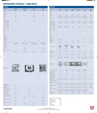 INFORMAÇÕES TÉCNICAS – LINHA MOTO
As unidades informadas seguem o Sistema Internacional (S.I.)
Torques informados em: Newtons metro (Nm) | Aperto angular em: Graus | Carga informada em: Quilogramas força (Kgf)
Pressão informada em: Quilogramas força / centímetros quadrados (kgf/cm²) | Dimensões informadas em: Milímetros (mm)
SUNDOWN
APLICAÇÃO
MOTOR
Hunter 90
4 Tempos
OHC
Future 125
4 Tempos
OHV
Hunter 125
4 Tempos
OHV
Max 125 SE/SED
4 Tempos
OHV
STX/Motard 200
4 Tempos
SOHC
VBlade 250
4 Tempos
SOHC
Pistão MH
Pistão ML
Nº de cilindros 1 1 1 1 1 2
Refrigeração Ar (natural) Ar (natural) Ar (natural) Ar (natural) Ar (natural) Ar (natural)
Diâmetro X Curso 47,00 X 49,50 52,40 X 57,80 56,50 X 49,50 56,50 X 49,50 66,00 x 58,20 49,00 x 66,00
Pistão 46,980 a 46,995 (Lim.46,900) 52,370 a 52,390 (Lim.52,300) 56,500 a 56,510 (Lim.56,600) 56,500 a 56,510 (Lim.56,600) 65,955 a 65,970 (Lim.65,880) 48.950
Folga entre pistão e cilindro 0,010 a 0,045 (Lim.0,150) 0,010 a 0,130 (Lim.0,600) 0,010 a 0,040 0,010 a 0,040 0,040 a 0,050 (Lim.0,120) 0,031 (Lim.0,100)
Anel MH
Anel ML
Folga entre pontas 1ª canaleta 0,10 a 0,25 (Lim.0,50) 0,10 a 0,20 (Lim.0,50) 0,10 a 0,20 (Lim.0,50) 0,10 a 0,20 (Lim.0,50) 0,10 a 0,25 (Lim.0,50) 0,15 a 0,30 (Lim.0,40)
Folga entre pontas 2ª canaleta 0,10 a 0,25 (Lim.0,50) 0,10 a 0,20 (Lim.0,50) 0,10 a 0,20 (Lim.0,50) 0,10 a 0,20 (Lim.0,50) 0,10 a 0,25 (Lim.0,50) 0,15 a 0,30 (Lim.0,40)
Folga entre pontas 3ª canaleta 0,20 a 0,70 (Lim.(1,10) 0,20 a 0,90 0,20 a 0,90 0,20 a 0,90 0,20 a 0,70 (Lim.1,10) 0,30 a 0,90
Folga entre pontas 4ª canaleta
Folga entre pontas 5ª canaleta
Folga axial 1ª canaleta 0,014 a 0,045 (Lim.0,075) 0,03 a 0,07 (Lim.0,09) Lim.0,09 Lim.0,09 Lim.0,180 0,03 a 0,07
Folga axial 2ª canaleta 0,014 a 0,045 (Lim.0,075) 0,02 a 0,06 (Lim.0,09) Lim.0,09 Lim.0,09 Lim.0,150 0,02 a 0,06 (Lim.0,12)
Folga axial 3ª canaleta
Folga axial 4ª canaleta
Folga axial 5ª canaleta
Camisa MH
Camisa ML
Kit MH
Kit ML
Jogo Juntas MH
Jogo Juntas ML
Filtro do oleo
Filtro de ar Elemento filtrante em papel tipo úmido tipo úmido
Pressão de compressão
do motor (Kgf/cm²)
13,50±2,00 13,0 10,5 (8,4 a 13,2) 10,5 (8,4 a 13,2) 9,8 a 14 11,0
Taxa de compressão 8,8:01 10,3:01 9,0:01 9,0:01 9,4:01 10,2:01
Marcha lenta (rpm) 1500±100 1600±100 1400±100 1400±100 1500±100 1300±100
Ponto de Ignição (avanço inicial) - marca
15°APMS a 1.500 rpm
Marcha F a 2.100 rpm
8°APMS a 1.500 rpm
Avanço máximo eletrônico 27°APMS a 4.000 rpm eletrônico eletrônico eletrônico eletrônico
Folga dos eletrodos da vela 0,6 a 0,7 0,6 a 0,7 0,6 a 0,7 0,6 a 0,7 0,6 a 0,7 0,8 a 0,9
Folga das válvulas à frio
Admissão 0,05±0,02 0,08±0,05 0,08±0,02 0,08±0,02 0,08±0,02 0,10±0,02
Escape 0,05±0,02 0,08±0,05 0,08±0,02 0,08±0,02 0,10±0,02 0,12±0,02
Folga entre guia e haste da válvula
Admissão 0,010 a 0,037 (Lim.0,08) 0,010 a 0,037 (Lim.0,080) 0,010 a 0,035 0,010 a 0,035 0,010 a 0,037 (Lim.0,080) 0,010 a 0,037 (Lim.0,08)
Escape 0,030 a 0,057 (Lim.0,10) 0,030 a 0,057 (Lim.0,100) 0,030 a 0,055 0,030 a 0,055 0,030 a 0,057 (Lim.0,100) 0,025 a 0,052 (Lim.0,10)
Sequência do aperto dos
parafusos do cabeçote
Porca e parafuso de fixação do cabeçote 14,0N
Porca 32,0N
Paraf. 20,0N
Porca 32,0N
Paraf. 20,0N
Porca 32,0N
Paraf. 20,0N
10,0N (1ªetapa)
30,0N (2ªetapa)
Porca da tampa das válvulas 12,0N 10,0N 10,0N 10,0N 10,0N
Porca parafuso da engrenagem
do comando
9,0N 15,0N 15,0N
Parafuso de fixação do cilindro 12,0N 10,0N 10,0N 10,0N 10,0N
Porca parafuso do volante do gerador 41,0N 74,0N 74,0N 74,0N 85,0N
Contraporca ajuste de válvulas 9,0N 14,0N 14,0N 14,0N 14,0N
Folga da cabeça da biela
Axial (folga biela-virabrequim) 0,10 a 0,35 (Lim.0,60) 0,05 a 0,30 (Lim.0,50) 0,05 a 0,30 (Lim.0,50) 0,05 a 0,30 (Lim.0,50) 0,10 a 0,45 (Lim.0,80) 0,50
Radial (folga pino-pistão) 0,002 a 0,014 (Lim.0,020) 0,000 a 0,011 (Lim.0,05) 0,000 a 0,011 (Lim.0,05) 0,000 a 0,011 (Lim.0,05) Lim.0,02 0,020 a 0,048
Empenamento no topo do cabeçote (mm) 0,05 0,05 0,05 0,05 0,10
Codigo das valvulas
Diâmetro externo das hastes das válvulas
Admissão 4,975 a 4,990 (Lim.4,920) 4,975 a 4,990 (Lim.4,900) 5,450 a 5,465 (Lim.5,420) 5,450 a 5,465 (Lim.5,420) 5,475 a 5,490 (Lim.5,420) 4,990 (Lim.4,960)
Escape 4,995 a 4,970 (Lim.4,920) 4,955 a 4,970 (Lim.4,900) 5,430 a 5,445 (Lim.5,400) 5,430 a 5,445 (Lim.5,400) 5,455 a 5,470 (Lim.5,420) 4,980 (Lim.4,953)
Mola das válvulas (comprimento livre)
Admissão / Escape
Int.32,41 (Lim.30,09) Int.32,300 (Lim.29,500) Int.33,500 (Lim.30,000) Int.33,500 (Lim.30,000) Int.37,100 (Lim.35,100) 29,99 (Lim.28,75)
Ext.35,25 (Lim.34,00) Ext.35,000 (Lim.32,000) Ext.40,900 (Lim.39,800) Ext.40,900 (Lim.39,800) Ext.41,300 (Lim.40,600) 29,77 (Lim.28,75)
Árvore de comando (altura do ressalto)
Admissão 26,503 a 26,623 (Lim.26,260) 25,950 a 26,050 (Lim.25,900) 32,768 a 32,928 (Lim.32,630) 32,768 a 32,928 (Lim.32,630) 34,113 a 34,233 (Lim.33,870)
Escape 26,318 a 26,438 (Lim.26,000) 25,800 a 25,900 (Lim.25,600) 32,768 a 32,928 (Lim.32,630) 32,768 a 32,928 (Lim.32,630) 33,818 a 33,938 (Lim.33,500)
Folga entre os eixos e balancins 0,023 a 0,043 0,006 a 0,042 0,006 a 0,042 0,023 (Lim.0,023)
Potencia (CV/RPM) 6,3 a 8500 8,8 a 7500 10,5 a 8500 10,5 a 8500 16,7 a 8500 19,7 a 8000
Torque (kgfm/rpm) 0,59 a 5500 0,83 a 6000 0,87 a 7000 0,87 a 7000 1,50 a 7000 1,57 a 7500
KASINSKI
MODELOS Midas FX100 Magik/GF125/RX125 Cruise I/II Classic Mirage 250
MOTOR
4 Tempos
OHC
4 Tempos
SOHC
4 Tempos
SOHC
4 Tempos
DOHC
Pistão MH
Pistão ML
Folga entre pistão e cilindro 0,030 a 0,040 0,050 a 0,060
Nº de cilindros 1 1 1 2
Refrigeração Ar (natural) Ar (natural) Ar (natural) Ar (natural)
Diâmetro X Curso 52,00 x 51,60 57,00 x 48,80
Aneis MH
Aneis ML
Folga entre pontas 1ª canaleta 0,10 a 0,25 0,20 a 0,32
Folga entre pontas 2ª canaleta 0,20 a 0,35 0,20 a 0,32
Folga entre pontas 3ª canaleta
Folga entre pontas 4ª canaleta
Folga entre pontas 5ª canaleta
Folga axial 1ª canaleta 0,18
Folga axial 2ª canaleta 0,15
Folga axial 3ª canaleta
Folga axial 4ª canaleta
Folga axial 5ª canaleta
Camisa MH
Camisa ML
Kit MH
Kit ML
Jogo Juntas MH
Jogo Juntas ML
Filtro do oleo
Filtro do combustivel
Pressão de compressão
do motor (Kgf/cm²)
13 a 17 12 a 15 14 a 16
Taxa de compressão 9,9:01 9,92:01 10,6:01
Marcha lenta (rpm) 1350 a 1550
Ponto de Ignição (avanço inicial) - marca 9°APMS abaixo de 1500rpm 15°APMS abaixo de 1950 a 2550rpm 15°APMS abaixo de 1950 a 2550rpm 13°APMS abaixo de 2000rpm
Avanço máximo 30°APMS acima de 3500rpm 35°APMS acima de 3700 a 4300rpm 35°APMS acima de 3700 a 4300rpm 30°APMS acima de 6000rpm
Folga dos eletrodos da vela 0,60 a 0,70 0,70 a 0,80 0,60 a 0,70 0,70 a 0,80
Codigo das valvulas
Folga das válvulas à frio
Admissão 0,05 a 0,08 0,10 a 0,20
Escape 0,05 a 0,08 0,20 a 0,30
Folga entre guia e haste da válvula
Admissão 0,020 a 0,053 0,010 a 0,057 0,025 a 0,052 0,010 a 0,037
Escape 0,030 a 0,063 0,030 a 0,057 0,040 a 0,067 0,030 a 0,057
Sequência do aperto dos
parafusos do cabeçote
Porca e parafuso de fixação
do cabeçote (Diâm. e torque)
18 a 22 25 a 29 21 a 25
Porca da tampa das válvulas 8 a 12 12 a 16
Porca parafuso da
engrenagem do comando
10 a 12 25 a 30 10 a 13
Parafuso de fixação do cilindro 8 a 12 6 a 8 7 a 11
Porca parafuso do volante do gerador 35 a 43 56 a 60 50 a 60
Contraporca ajuste de válvulas
Folga da cabeça da biela
Axial (folga biela-virabrequim) 0,000 a 0,007 0,10 a 0,45 0,40 a 0,85
Radial (folga pino-pistão) 0,002 a 0,012 0,002 a 0,014
Empenamento no topo do cabeçote (mm) 0,05
Diâmetro externo das hastes das válvulas
Admissão 4,965 a 4,980 4,975 a 4,990 4,975 a 4,990 4,475 a 4,490
Escape 4,955 a 4,970 4,455 a 4,470
Mola das válvulas (comprimento livre)
Admissão 41,07 41,65 37,80
Escape 39,64 41,65 37,80
Árvore de comando (altura do ressalto)
Admissão 30,90 34,44 a 34,48 34,36 a 34,40 34,47 a 34,51
Escape 30,70 33,81 a 33,85 34,42 a 34,46
Folga entre os eixos e balancins 0,007 a 0,035 0,005 a 0,041 0,016 a 0,052
Tipo de fixador Torque Nm (kgm)
Parafuso sextavado e porca 5mm 5 (0,5)
Parafuso sextavado e porca 6mm 10 (1,0)
Parafuso sextavado e porca 8mm 22 (2,2)
Parafuso sextavado e porca 10mm 35 (3,5)
Parafuso sextavado e porca 12mm 55 (5,5)
Parafuso 5mm 4 (0,4)
Parafuso 6mm 9 (0,9)
Parafuso flange e porca 6mm 12 (1,2)
Parafuso flange e porca 8mm 26 (2,6)
Parafuso flange e porca 10mm 39 (3,9)
Demais torques não informados seguir esta tabela
Mahle Tabela de Parede Linha Moto 2012.indd 3 02/04/2012 14:36:34
 