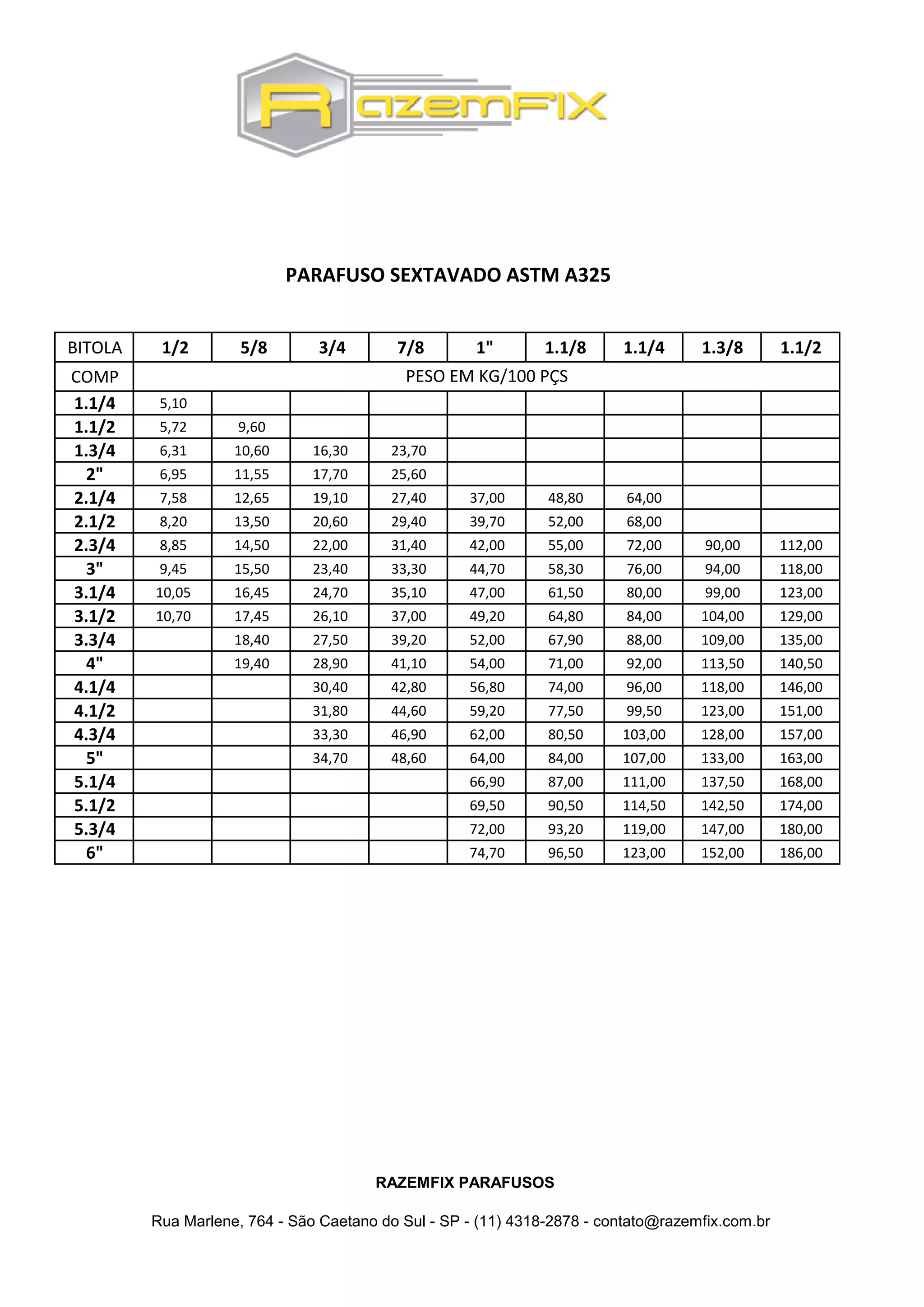 Tabela de peso parafuso sxt astm a325 | PDF