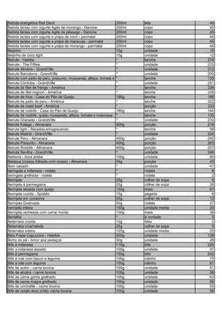 Bebida energética Red Devil 250ml lata 44
Bebida láctea com iogurte Agite de morango - Danone 200ml copo 45
Bebida láctea com iogurte Agite de pêssego - Danone 200ml copo 45
Bebida lactea com iogurte e polpa de coco - parmalat 200ml copo 44
Bebida lactea com iogurte e polpa de maracuja - parmalat 200ml copo 44
Bebida lactea com iogurte e polpa de morango - parmalat 200ml copo 44
Beijinho 10g unidade 15
Beijinho de coco light 15g unidade 12
Beirute - Habibs * lanche 274
Beirute - The Fifties * unidade 233
Beirute Almeria - GrandVille * unidade 312
Beirute Barcelona - GrandVille * unidade 200
Beirute com peito de peru, presunto, mussarela, alface, tomate e * lanche 133
Beirute Córdoba - GrandVille * unidade 251
Beirute de filet de frango - América * lanche 324
Beirute de filet mignon - América * lanche 334
Beirute de frios - Casa do Pão de Queijo 180g lanche 186
Beirute de peito de peru - América * lanche 322
Beirute de roast beef - América * porção 333
Beirute de rosbife - Casa do Pão de Queijo 180g lanche 164
Beirute de rosbife, queijo mussarela, alface, tomate e maionese * lanche 135
Beirute Granada - GrandVille * unidade 233
Beirute Kalage - Almanara 400g porção 219
Beirute light - Receitas emagrecendo * lanche 58
Beirute Madrid - GrandVille * unidade 224
Beirute Peru - Almanara 400g porção 242
Beirute Presunto - Almanara 400g porção 263
Beirute Rosbife - Almanara 400g porção 257
Beirute Sevilha - GrandVille * unidade 246
Bekleria - doce árabe 100g unidade 80
Bekleua (massa folhada com nozes) - Almanara 54g porção 43
Bem casado * unidade 41
beringela a milanesa - rodela * rodela 8
beringela grelhada - rodela * rodela 2
Berinjela 25g colher de sopa 5
Berinjela à parmegiana 25g colher de sopa 28
Berinjela assada com queijo 130g meia 61
Berinjela cozida - Spoleto 15g pegada 6
Berinjela em conserva 25g colher de sopa 13
Berinjela Gratinada 50g rodela 27
berinjela inteira 150g unidade media 20
Berinjela recheada com carne moída 130g meia 39
Bertalha * à vontade 0
Beterraba cozida 12g fatia 2
Beterraba crua/ralada 25g colher de sopa 5
Beterraba inteira 125g unidade media 25
Bibs Frape Capuccino - Habibis 300g unidade 139
Bicho do pé - Amor aos pedaços 30g unidade 28
Bife à milanesa 110g bife 224
Bife a milanesa assado 100g unidade 97
Bife à parmegiana 150g bife 242
Bife à role com bacon e legume 100g rolinho 75
Bife à role com legume 100g rolinho 61
Bife de acém - carne bovina 100g unidade 51
Bife de alcatra - carne bovina 100g unidade 58
Bife de carne gorda grelhado 100g unidade 63
Bife de carne magra grelhado 100g unidade 56
Bife de contrafilé - carne bovina 100g unidade 55
Bife de coxão duro (chã)- carne bovina 100g unidade 56
 