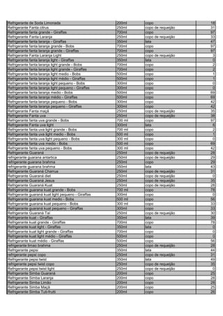 Refrigerante de Soda Limonada 200ml copo 18
Refrigerante Fanta citrus 250ml copo de requeijão 31
Refrigerante fanta grande - Giraffas 700ml copo 97
Refrigerante Fanta Laranja 250ml copo de requeijão 33
Refrigerante fanta laranja - Giraffas 350ml lata 47
Refrigerante fanta laranja grande - Bobs 700ml copo 97
Refrigerante fanta laranja grande - Giraffas 700ml copo 97
Refrigerante Fanta Laranja Light 250ml copo de requeijão 3
Refrigerante fanta laranja light - Giraffas 350ml lata 0
Refrigerante fanta laranja light grande - Bobs 700ml copo 2
Refrigerante fanta laranja light grande - Giraffas 700ml copo 2
Refrigerante fanta laranja light medio - Bobs 500ml copo 1
Refrigerante fanta laranja light médio - Giraffas 500ml copo 1
Refrigerante fanta laranja light pequeno - Bobs 300ml copo 0
Refrigerante fanta laranja light pequeno - Giraffas 300ml copo 0
Refrigerante fanta laranja medio - Bobs 500ml copo 69
Refrigerante fanta laranja médio - Giraffas 500ml copo 69
Refrigerante fanta laranja pequeno - Bobs 300ml copo 42
Refrigerante fanta laranja pequeno - Giraffas 300ml copo 42
Refrigerante Fanta maçã 250ml copo de requeijão 35
Refrigerante Fanta uva 250ml copo de requeijão 38
Refrigerante fanta uva grande - Bobs 700 ml copo 97
Refrigerante Fanta uva light 300ml lata 6
Refrigerante fanta uva light grande - Bobs 700 ml copo 2
Refrigerante fanta uva light medio - Bobs 500 ml copo 1
Refrigerante fanta uva light pequeno - Bobs 300 ml copo 0
Refrigerante fanta uva medio - Bobs 500 ml copo 69
Refrigerante fanta uva pequeno - Bobs 300 ml copo 42
Refrigerante Guaraná 250ml copo de requeijão 28
refrigerante guarana antartica 250ml copo de requeijão 29
refrigerante guarana brahma 250ml copo 29
refrigerante guarana brahma 350ml lata 43
Refrigerante Guaraná Charrua 250ml copo de requeijão 31
Refrigerante Guaraná diet 250ml copo de requeijão 0
Refrigerante Guaraná Jesus 250ml copo de requeijão 35
Refrigerante Guaraná Kuat 250ml copo de requeijão 28
Refrigerante guarana kuat grande - Bobs 700 ml copo 78
Refrigerante guaraná kuat light pequeno - Giraffas 300ml copo 0
Refrigerante guarana kuat medio - Bobs 500 ml copo 56
Refrigerante guarana kuat pequeno - Bobs 300 ml copo 33
Refrigerante guaraná kuat pequeno - Giraffas 300ml copo 33
Refrigerante Guaraná Taí 250ml copo de requeijão 30
Refrigerante kuat - Giraffas 350ml lata 39
Refrigerante kuat grande - Giraffas 700ml copo 78
Refrigerante kuat light - Giraffas 350ml lata 0
Refrigerante kuat light grande - Giraffas 700ml copo 0
Refrigerante kuat light médio - Giraffas 500ml copo 0
Refrigerante kuat médio - Giraffas 500ml copo 56
refrigerante limao brahma 250ml copo de requeijão 28
Refrigerante pepsi 350ml lata 44
refrigerante pepsi copo 250ml copo de requeijão 31
Refrigerante pepsi twist 350ml lata 49
refrigerante pepsi twist copo 250ml copo de requeijão 35
Refrigerante pepsi twist light 250ml copo de requeijão 0
Refrigerante Simba Guaraná 200ml copo 25
Refrigerante Simba Laranja 200ml copo 28
Refrigerante Simba Limão 200ml copo 28
Refrigerante Simba Maçã 200ml copo 25
Refrigerante Simba Tuti-frutti 200ml copo 26
 