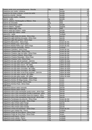 Salada verde como acompanhamento - Brevitta 55g prato 12
Saladinha com molho - América * porção 26
Saladinha de brisas criativas / e-book de verão * porção 16
saladinha oriental - Gendai * porção 30
Saladinha sem molho - América * porção 7
salame - sadia 3g porção 3
Salame (Italiano, Hamburguês ou Milano) - frios 3g fatia 3
Salame de chocolate 20g fatia 23
salame hamburgues - sadia 3g porção 3
Salame Italiano - Spoleto 15g pegada 14
Salame Italiano light - frios 3g fatia 2
salame sadia tipo friolano - sadia 3g porção 3
salame sadia tipo milano - sadia 3g porção 3
salaminho - sadia 3g unidade 3
Salgadinho agito aneis de cebola - Elma chips 70g pacote 106
Salgadinho agito bolinhas de queijo - Elma chips 70g pacote 106
Salgadinho agito filé aperitivo - Elma chips 70g pacote 106
Salgadinho Baconzitos - Elma Chips 10g xícara de chá 14
Salgadinho Batata Lays - Elma Chips 10g xícara de chá 16
Salgadinho Batata Palha Lays - Elma Chips 10g xícara de chá 16
Salgadinho bisnack parmesão - Panco 10g unidade 11
Salgadinho Cebolitos - Elma Chips 10g xícara de chá 14
Salgadinho Cheetos Bola - Elma Chips 10g xícara de chá 14
Salgadinho Cheetos Jogo da Velha - Elma Chips 10g xícara de chá 14
Salgadinho Cheetos Original - Elma Chips 10g xícara de chá 14
Salgadinho Cheetos Requeijão - Elma Chips 10g xícara de chá 14
Salgadinho Cheetos Tubo - Elma Chips 10g xícara de chá 14
Salgadinho de soja natural soytoast - Jasmine 15g colher de sopa 21
Salgadinho de soja sabor alho soytoast - Jasmine 15g colher de sopa 21
Salgadinho de soja sabor bacon - Mr Valley 15g colher de sopa 13
Salgadinho de soja sabor banana - Mr Valley 15g colher de sopa 13
Salgadinho de soja sabor chocolate - Mr Valley 15g colher de sopa 13
Salgadinho de soja sabor churrasco - Mr Valley 15g colher de sopa 13
Salgadinho de soja sabor ervas finas soytoast - Jasmine 15g colher de sopa 21
Salgadinho de soja sabor natural - Mr Valley 15g colher de sopa 13
Salgadinho de soja sabor queijo - Mr Valley 15g colher de sopa 13
Salgadinho Doritos 3D Hot Cheddar - Elma Chips 20g xícara 31
Salgadinho Doritos 3D Mega Queijo - Elma Chips 20g xícara 28
Salgadinho Doritos Original - Elma Chips 20g xícara 28
Salgadinho Doritos Pizza - Elma Chips 20g xícara 28
₢28+28=₢ 20g xícara 28
Salgadinho Ebicen sabor camarão 40g pacote 48
Salgadinho Ebicen sabor cebola 40g pacote 48
Salgadinho elma chips sensações queijo suave - elma chips 40g pacote 56
Salgadinho elma chips sensações tomate e azeitonas - elma 40g pacote 56
Salgadinho elma chips sensações toque de oregano - elma 40g pacote 56
Salgadinho elma chips sensações toque de sal - elma chips 40g pacote 56
Salgadinho Fandangos de presunto - Elma Chips 10g xícara de chá 13
Salgadinho Fandangos de queijo - Elma Chips 10g xícara de chá 13
Salgadinho Glico Snack sabor frango 40g pacote 39
Salgadinho Glico Snack sabor queijo 40g pacote 39
Salgadinho Glico Snack sabor tomate 40g pacote 39
Salgadinho ovinho de amendoim - Elma Chips 25g xícara de chá 28
Salgadinho panc batata frita - Panco 10g unidade 15
Salgadinho Pingo de Ouro Bacon - Elma Chips 20g xícara 28
Salgadinho Pingo de Ouro Pizza - Elma Chips 20g xícara 28
Salgadinho ponk bacon - Panco 10g unidade 11
Salgadinho ponk cebola - Panco 10g unidade 11
Salgadinho ponk cheddar - Panco 10g unidade 12
 
