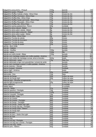 Salgadinho presuntinho - Piraquê 100g pacote 126
Salgadinho queijo - Piraquê 100g pacote 136
Salgadinho Ruffles Cebola e Salsa - Elma Chips 10g xícara de chá 16
Salgadinho Ruffles Churrasco - Elma Chips 10g xícara de chá 16
Salgadinho Ruffles Max - Elma Chips 10g xícara de chá 14
Salgadinho Ruffles Queijo parmesão - Elma Chips 10g xícara de chá 16
Salgadinho Ruffles Requeijão - Elma Chips 10g xícara de chá 16
Salgadinho Ruffles Sal - Elma Chips 10g xícara de chá 14
Salgadinho samby pasteizinhos - Panco 20g unidade 30
Salgadinho skiny natural - Mabel 6g xícara de chá 8
Salgadinho skiny sabor cebola - Mabel 6g xícara de chá 8
Salgadinho skiny sabor presunto - Mabel 6g xícara de chá 8
Salgadinho skiny sabor queijo - Mabel 6g xícara de chá 8
Salgadinho Stiksy - Elma Chips 4g palito 4
Salgadinho Torcida de cebola 20g xícara 31
Salgadinho Torcida de churrasco 20g xícara 31
Salgadinho Torcida de pizza 20g xícara 31
Salgadinho Torcida de queijo 20g xícara 31
salmão - Bom Grille * porção 62
Salmão - Galetos * porção 171
Salmão - Giraffas 100g porção 33
Salmão - peixe 100g filé 59
Salmão ao molho teriaki - Masp 150g porção 121
Salmão com manteiga e pasta com molho paulista - América * porção 381
Salmão com molho de manteiga e ervas, arroz e brocolis - 420g prato 142
Salmão defumado - peixe 15g fatia fina 11
Salmão defumado a rigor com gravatinhas / e-book de verão * porção 61
Salmão sem manteiga e pasta c/ molho paulista - América * porção 328
Salmão teishoku - Gendai * porção 196
Salmon burguer - America * unidade 120
Salmon light - América * prato 203
Salmon Skin 25g unidade 20
Salmonete - frios 10g fatia 3
Salpicão de frango 25g colher de sopa 13
Salpicão de frango light 20g colher de sopa 9
Salpicão light - Receitas emagrecendo * colher de sopa 5
salpicão light emagrecendo 25g colher de sopa 5
Salsa (salsinha) * à vontade 0
Salsão (aipo) * à vontade 0
salsicha - Sadia 31g unidade 24
Salsicha aperitivo - Perdigão 18g unidade 12
Salsicha bovina branca 100g unidade 45
Salsicha coquetel - Perdigão 18g unidade 12
Salsicha de alho - Eder 80g unidade 50
Salsicha de chester 40g unidade 15
Salsicha de chester - Perdigão 68g unidade 42
Salsicha de frango - Perdigão 42g unidade 28
Salsicha de frango - Sadia Vita Light 30g unidade 24
Salsicha de frango big dog - Perdigão 42g unidade 27
Salsicha de frango freski - Batavo 42g unidade 28
Salsicha de frango light 40g unidade 21
Salsicha de peru 40g unidade 15
Salsicha de peru - Sadia Vita Light 30g unidade 21
Salsicha de soja 20g unidade 9
Salsicha frita 40g unidade 75
Salsicha hot dog - Perdigão 42g unidade 28
Salsicha hot dog sem corante - Perdigão 42g unidade 28
salsicha max dog - Sadia 75g unidade 61
Salsicha peru - Batavo 42g unidade 26
 