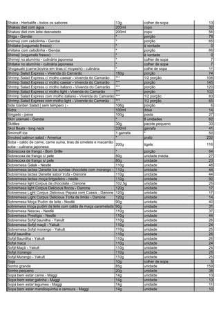 Shake - Herbalife - todos os sabores 13g colher de sopa 13
Shakes diet com água 200ml copo 32
Shakes diet com leite desnatado 200ml copo 56
Shiga - Gendai * porção 79
shiimeji com cebolinha - Gendai * porção 65
Shiitake (cogumelo fresco) * à vontade 0
shiitake com cebolinha - Gendai * porção 66
Shimeji (cogumelo fresco) * à vontade 0
Shimeji no alumínio - culinária japonesa * colher de sopa 7
Shitake no alumínio - culinária japonesa * colher de sopa 7
Shogauaki (carne bovina em tiras c/ moyashi) - culinária * colhe de sopa 11
Shrimp Salad Express - Vivenda do Camarão 150g porção 74
Shrimp Salad Express c/ molho caesar - Vivenda do Camarão *** 1/2 porção 108
Shrimp Salad Express c/ molho caesar - Vivenda do Camarão *** porção 145
Shrimp Salad Express c/ molho italiano - Vivenda do Camarão *** porção 120
Shrimp Salad Express c/ molho light - Vivenda do Camarão *** porção 102
Shrimp Salad Express com molho italiano - Vivenda do Camarão *** 1/2 porção 83
Shrimp Salad Express com molho light - Vivenda do Camarão *** 1/2 porção 65
Side Garden Salad ( sem tempero ) - 106g porção 6
Sidra 100ml dose 14
Sirigado - peixe 100g posta 27
Skin uramaki - Gendai * 8 unidades 62
Skittles 30g pacote pequeno 33
Skol Beats - long neck 330ml garrafa 41
Smirnoff Ice 1 garrafa * 50
Smoked salmon salad - America * prato 232
Soba - caldo de carne, carne suina, tiras de omelete e macarrão
soba - culinaria japonesa
200g tigela 116
Sobrecoxa de frango - Bom Grille * porção 64
Sobrecoxa de frango c/ pele 80g unidade média 27
Sobrecoxa de frango s/ pele 80g unidade 23
Sobremesa Galak - Nestlé 110g unidade 48
Sobremesa lactea Danette Ice sundae chocolate com morango - 110g unidade 44
Sobremesa lactea Danette sabor trufa - Danone 110g unidade 44
Sobremesa lactea moça brigadeiro - nestle 110g unidade 92
Sobremesa light Corpus de chocolate - Danone 102,5g unidade 25
Sobremesa light Corpus Delicious flocos - Danone 120g unidade 17
Sobremesa Light Corpus Delicious Papaia com Cassis - Danone 120g unidade 17
Sobremesa Light Corpus Delicious Torta de limão - Danone 120g unidade 14
Sobremesa Moça Pudim de leite - Nestlé 90g unidade 40
sobremesa moça pudim de leite com calda de maça caramelada 90g unidade 31
Sobremesa Nescau - Nestlé 110g unidade 37
Sobremesa Prestígio - Nestlé 110g unidade 44
Sobremesa Sofyl baunilha - Yakult 110g unidade 26
Sobremesa Sofyl maçã - Yakult 110g unidade 24
Sobremesa Sofyl morango - Yakult 110g unidade 25
Sofyl baunilha 110g unidade 26
Sofyl Baunilha - Yakult 110g unidade 26
Sofyl maca 110g unidade 24
Sofyl Maçã - Yakult 110g unidade 24
Sofyl morango 110g unidade 25
Sofyl Morango - Yakult 110g unidade 25
Soja 10g colher de sopa 5
Sonho grande 85g unidade 159
Sonho pequeno 20g unidade 38
Sopa bem estar carne - Maggi 14g unidade 13
Sopa bem estar galinha - Maggi 14g unidade 13
Sopa bem estar legumes - Maggi 14g unidade 11
Sopa bem estar mandioquinha e cenoura - Maggi 14g unidade 10
 