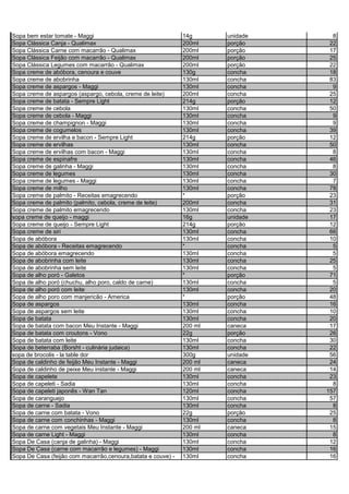 Sopa bem estar tomate - Maggi 14g unidade 8
Sopa Clássica Canja - Qualimax 200ml porção 22
Sopa Clássica Carne com macarrão - Qualimax 200ml porção 17
Sopa Clássica Feijão com macarrão - Qualimax 200ml porção 25
Sopa Clássica Legumes com macarrão - Qualimax 200ml porção 22
Sopa creme de abóbora, cenoura e couve 130g concha 18
Sopa creme de abobrinha 130ml concha 83
Sopa creme de aspargos - Maggi 130ml concha 9
Sopa creme de aspargos (aspargo, cebola, creme de leite) 200ml concha 25
Sopa creme de batata - Sempre Light 214g porção 12
Sopa creme de cebola 130ml concha 50
Sopa creme de cebola - Maggi 130ml concha 9
Sopa creme de champignon - Maggi 130ml concha 9
Sopa creme de cogumelos 130ml concha 39
Sopa creme de ervilha e bacon - Sempre Light 214g porção 12
Sopa creme de ervilhas 130ml concha 50
Sopa creme de ervilhas com bacon - Maggi 130ml concha 8
Sopa creme de espinafre 130ml concha 46
Sopa creme de galinha - Maggi 130ml concha 8
Sopa creme de legumes 130ml concha 30
Sopa creme de legumes - Maggi 130ml concha 7
Sopa creme de milho 130ml concha 78
Sopa creme de palmito - Receitas emagrecendo * porção 23
Sopa creme de palmito (palmito, cebola, creme de leite) 200ml concha 31
Sopa creme de palmito emagrecendo 130ml concha 23
sopa creme de queijo - maggi 16g unidade 17
Sopa creme de queijo - Sempre Light 214g porção 12
Sopa creme de siri 130ml concha 66
Sopa de abóbora 130ml concha 10
Sopa de abóbora - Receitas emagrecendo * concha 5
Sopa de abóbora emagrecendo 130ml concha 5
Sopa de abobrinha com leite 130ml concha 25
Sopa de abobrinha sem leite 130ml concha 5
Sopa de alho poró - Galetos * porção 71
Sopa de alho poró (chuchu, alho poro, caldo de carne) 130ml concha 5
Sopa de alho poró com leite 130ml concha 20
Sopa de alho poro com manjericão - America * porção 48
Sopa de aspargos 130ml concha 16
Sopa de aspargos sem leite 130ml concha 10
Sopa de batata 130ml concha 20
Sopa de batata com bacon Meu Instante - Maggi 200 ml caneca 17
Sopa de batata com croutons - Vono 22g porção 26
Sopa de batata com leite 130ml concha 30
Sopa de beterraba (Borsht - culinária judaica) 130ml concha 22
sopa de brocolis - la table dor 300g unidade 56
Sopa de caldinho de feijão Meu Instante - Maggi 200 ml caneca 24
Sopa de caldinho de peixe Meu instante - Maggi 200 ml caneca 14
Sopa de capelete 130ml concha 23
Sopa de capeleti - Sadia 130ml concha 8
Sopa de capeleti japonês - Wan Tan 120ml concha 157
Sopa de caranguejo 130ml concha 57
Sopa de carne - Sadia 130ml concha 8
Sopa de carne com batata - Vono 22g porção 25
Sopa de carne com conchinhas - Maggi 130ml concha 8
Sopa de carne com vegetais Meu Instante - Maggi 200 ml caneca 15
Sopa de carne Light - Maggi 130ml concha 8
Sopa De Casa (canja de galinha) - Maggi 130ml concha 12
Sopa De Casa (carne com macarrão e legumes) - Maggi 130ml concha 16
Sopa De Casa (feijão com macarrão,cenoura,batata e couve) - 130ml concha 16
 