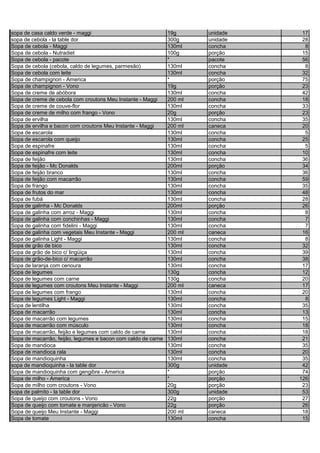 sopa de casa caldo verde - maggi 19g unidade 17
sopa de cebola - la table dor 300g unidade 28
Sopa de cebola - Maggi 130ml concha 8
Sopa de cebola - Nutradiet 100g porção 15
Sopa de cebola - pacote * pacote 56
Sopa de cebola (cebola, caldo de legumes, parmesão) 130ml concha 8
Sopa de cebola com leite 130ml concha 32
Sopa de champignon - America * porção 75
Sopa de champignon - Vono 19g porção 23
Sopa de creme de abóbora 130ml concha 42
Sopa de creme de cebola com croutons Meu Instante - Maggi 200 ml concha 18
Sopa de creme de couve-flor 130ml concha 33
Sopa de creme de milho com frango - Vono 20g porção 23
Sopa de ervilha 130ml concha 35
Sopa de ervilha e bacon com croutons Meu Instante - Maggi 200 ml caneca 20
Sopa de escarola 130ml concha 5
Sopa de escarola com queijo 130ml concha 25
Sopa de espinafre 130ml concha 5
Sopa de espinafre com leite 130ml concha 10
Sopa de feijão 130ml concha 36
Sopa de feijão - Mc Donalds 200ml porção 34
Sopa de feijão branco 130ml concha 36
Sopa de feijão com macarrão 130ml concha 59
Sopa de frango 130ml concha 35
Sopa de frutos do mar 130ml concha 48
Sopa de fubá 130ml concha 28
Sopa de galinha - Mc Donalds 200ml porção 26
Sopa de galinha com arroz - Maggi 130ml concha 8
Sopa de galinha com conchinhas - Maggi 130ml concha 7
Sopa de galinha com fidelini - Maggi 130ml concha 7
Sopa de galinha com vegetais Meu Instante - Maggi 200 ml caneca 16
Sopa de galinha Light - Maggi 130ml concha 8
Sopa de grão de bico 130ml concha 32
Sopa de grão de bico c/ lingüiça 130ml concha 39
Sopa de grão-de-bico c/ macarrão 130ml concha 38
Sopa de laranja com cenoura 130ml concha 17
Sopa de legumes 130g concha 12
Sopa de legumes com carne 130g concha 20
Sopa de legumes com croutons Meu Instante - Maggi 200 ml caneca 17
Sopa de legumes com frango 130ml concha 20
Sopa de legumes Light - Maggi 130ml concha 8
Sopa de lentilha 130ml concha 35
Sopa de macarrão 130ml concha 13
Sopa de macarrão com legumes 130ml concha 15
Sopa de macarrão com músculo 130ml concha 18
Sopa de macarrão, feijão e legumes com caldo de carne 130ml concha 18
Sopa de macarrão, feijão, legumes e bacon com caldo de carne 130ml concha 21
Sopa de mandioca 130ml concha 35
Sopa de mandioca rala 130ml concha 20
Sopa de mandioquinha 130ml concha 35
sopa de mandioquinha - la table dor 300g unidade 42
Sopa de mandioquinha com gengibre - America * porção 74
Sopa de milho - America * porção 126
Sopa de milho com croutons - Vono 20g porção 23
sopa de palmito - la table dor 300g unidade 53
Sopa de queijo com croutons - Vono 22g porção 27
Sopa de queijo com tomate e manjericão - Vono 22g porção 26
Sopa de queijo Meu Instante - Maggi 200 ml caneca 18
Sopa de tomate 130ml concha 15
 