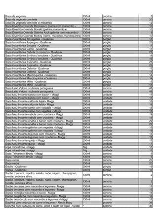 Sopa de vegetais 130ml concha 5
Sopa de vegetais com leite 130ml concha 20
Sopa de vegetais sem leite c/ macarrão 130ml concha 12
Sopa Divertida Colorida Dinossauro (carne com macarrão) - 130ml concha 10
Sopa Divertida Colorida Donald (galinha,macarrão e 130ml concha 10
Sopa Divertida Colorida Galinha Azul (galinha com macarrão) - 130ml concha 9
Sopa Divertida Colorida Mickey (carne, macarrão,mandioquinha) 130ml concha 10
Sopa instantânea 10 vegetais - Qualimax 200ml porção 17
Sopa instantânea Aspargos - Qualimax 200ml porção 25
Sopa instantânea Brócolis - Qualimax 200ml porção 17
Sopa instantânea Carne - Qualimax 200ml porção 17
Sopa instantânea Cebola c/ croutons - Qualimax 200ml porção 22
Sopa instantânea Ervilha c/ croutons - Qualimax 200ml porção 19
Sopa instantânea Ervilha c/ croutons - Qualimax 200ml porção 19
Sopa instantânea Espinafre - Qualimax 200ml porção 25
Sopa instantânea Espinafre - Qualimax 200ml porção 25
Sopa instantânea Galinha - Qualimax 200ml porção 17
Sopa instantânea Galinha - Qualimax 200ml porção 17
Sopa instantânea Mandioquinha - Qualimax 200ml porção 14
Sopa instantânea Mandioquinha - Qualimax 200ml porção 14
Sopa instantânea Milho - Qualimax 200ml porção 17
Sopa instantânea Milho - Qualimax 200ml porção 17
Sopa Leão Veloso - culinaria portuguesa 130ml concha 48
Sopa Leão Veloso - culinaria portuguesa 130ml concha 48
Sopa Meu Instante batata com bacon - Maggi 200ml unidade 17
Sopa Meu Instante batata com bacon - Maggi 200ml unidade 17
Sopa Meu Instante caldo de feijão- Maggi 200ml unidade 16
Sopa Meu Instante caldo de feijão- Maggi 200ml unidade 16
Sopa Meu Instante carne com vegetais - Maggi 200ml unidade 15
Sopa Meu Instante carne com vegetais - Maggi 200ml unidade 15
Sopa Meu Instante cebola com crouttons - Maggi 200ml unidade 19
Sopa Meu Instante cebola com crouttons - Maggi 200ml unidade 19
Sopa Meu Instante ervilha e bacon com crouttons - Maggi 200ml unidade 22
Sopa Meu Instante ervilha e bacon com crouttons - Maggi 200ml unidade 22
Sopa Meu Instante galinha com vegetais - Maggi 200ml unidade 15
Sopa Meu Instante galinha com vegetais - Maggi 200ml unidade 15
Sopa Meu Instante legumes com crouttons - Maggi 200ml unidade 17
Sopa Meu Instante legumes com crouttons - Maggi 200ml unidade 17
Sopa Meu Instante queijo - Maggi 200ml unidade 17
Sopa Meu Instante queijo - Maggi 200ml unidade 17
sopa minestrone - maggi 14g unidade 11
sopa minestrone - maggi 14g unidade 11
Sopa Talharim in Brodo - Maggi 130ml concha 6
Sopa Talharim in Brodo - Maggi 130ml concha 6
Sopa verde 130ml concha 20
Sopa verde 130ml concha 20
Sopão - Qualimax 200ml porção 19
Sopão - Qualimax 200ml porção 19
Sopão (cenoura, repolho, salsão, nabo, vagem, champignon,
tomate, cebola e alho)
130ml concha 2
Sopão (cenoura, repolho, salsão, nabo, vagem, champignon,
tomate, cebola e alho)
130ml concha 2
Sopão de carne com macarrão e legumes - Maggi 130ml concha 15
Sopão de carne com macarrão e legumes - Maggi 130ml concha 15
Sopão de feijão macarrão e bacon - Maggi 130ml concha 16
Sopão de galinha com macarrão e legumes - Maggi 130ml concha 16
Sopão de músculo com macarrão e legumes - Maggi 130ml concha 17
Sopinha com pedaços de carne e legumes - Nestlé Baby * potinho 36
Sopinha com pedaços de carne, arroz e caldo de feijão - Nestlé * potinho 36
 