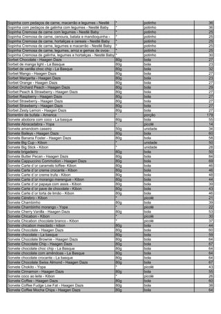 Sopinha com pedaços de carne, macarrão e legumes - Nestlé * potinho 36
Sopinha com pedaços de galinha com legumes - Nestlé Baby * potinho 36
Sopinha Cremosa de carne com legumes - Nestlé Baby * potinho 25
Sopinha Cremosa de carne, cenoura, batata e mandioquinha - * potinho 25
Sopinha Cremosa de carne, hortaliças e cereais - Nestlé Baby * potinho 25
Sopinha Cremosa de carne, legumes e macarrão - Nestlé Baby * potinho 25
Sopinha Cremosa de carne, legumes, arroz e gemas de ovos- * potinho 25
Sopinha Cremosa de galinha, legumes e hortaliças - Nestlé Baby * potinho 30
Sorbet Chocolate - Haagen Dazs 80g bola 27
Sorbet de manga light - La Basque 80g bola 23
Sorbet de vanilla choc chip - La Basque 80g bola 32
Sorbet Mango - Haagen Dazs 80g bola 27
Sorbet Margarita - Haagen Dazs 80g bola 23
Sorbet Orange - Haagen Dazs 80g bola 27
Sorbet Orchard Peach - Haagen Dazs 80g bola 29
Sorbet Peach & Strawberry - Haagen Dazs 80g bola 27
Sorbet Raspberry - Haagen Dazs 80g bola 27
Sorbet Strawberry - Haagen Dazs 80g bola 27
Sorbet Strawberry - Haagen Dazs 80g bola 27
Sorbet Zesty Lemon - Haagen Dazs 80g bola 27
Sorrentini de bufala - America * porção 179
Sorvete abobora com coco - La basque 80g bola 55
Sorvete Abracadabra - Yopa * picolé 14
Sorvete amendoim caseiro 50g unidade 34
Sorvete Baileys - Haagen Dazs 80g bola 60
Sorvete Banana Foster - Haagen Dazs 80g bola 58
Sorvete Big Cup - Kibon * unidade 50
Sorvete Big Stick - Kibon * unidade 28
Sorvete brigadeiro 80g bola 50
Sorvete Butter Pecan - Haagen Dazs 80g bola 84
Sorvete Cappuccino Commotion - Haagen Dazs 80g bola 69
Sorvete Carte d´or caramelo toffee- Kibon 80g bola 46
Sorvete Carte d´or creme crocante - Kibon 80g bola 46
Sorvete Carte d´or creme trufa - Kibon 80g bola 48
Sorvete Carte d´or morango merengue - Kibon 80g bola 44
Sorvete Carte d´or papaya com assis - Kibon 80g bola 39
Sorvete Carte d´or pave de chocolate - Kibon 80g bola 43
Sorvete Carte d´or torta de limão - Kibon 80g bola 46
Sorvete Cérebro - Kibon * picolé 21
Sorvete Chambinho 80g bola 39
Sorvete Chambinho morango - Yopa * picolé 22
Sorvete Cherry Vanilla - Haagen Dazs 80g bola 53
Sorvete Chicabon - Kibon * picolé 30
Sorvete Chicabon chocolate branco - Kibon * picolé 37
Sorvete chicabon mesclado - kibon 80g bola 44
Sorvete Chocolate - Haagen Dazs 80g bola 60
Sorvete chocolate - La basque 80g bola 59
Sorvete Chocolate Brownie - Haagen Dazs 80g bola 64
Sorvete Chocolate Chip - Haagen Dazs 80g bola 67
Sorvete chocolate choc chip - La Basque 80g bola 64
Sorvete chocolate com amêndoas - La Basque 80g bola 64
Sorvete chocolate crocante - La basque 80g bola 64
Sorvete Chocolate Swiss Almond - Haagen Dazs 80g bola 67
Sorvete Chokito - Yopa * picolé 43
Sorvete Cinnamon - Haagen Dazs 80g bola 55
Sorvete coco ao leite - Kibon * picolé 26
Sorvete Coffee - Haagen Dazs 80g bola 60
Sorvete Coffee Fudge Low Fat - Haagen Dazs 80g bola 38
Sorvete Coffee Mocha Chips - Haagen Dazs 80g bola 64
 