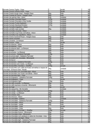 Sorvete Comics Tigrão - Yopa * picolé 19
Sorvete Comics Ursinho Pooh - Yopa * picolé 42
Sorvete Cookie dough chips - Haagen Dazs 80g bola 69
Sorvete Cookies & Creme - Haagen Dazs 80g bola 60
Sorvete cop games clips - kibon 63g unidade 34
Sorvete Corneto Chocolat Dream 107g unidade 68
Sorvete Corneto Chocolat e Chip Vanilla 107g unidade 72
Sorvete Corneto Fruitty Explosion 107g unidade 68
Sorvete Corneto Gianduia Emotion 107g unidade 69
Sorvete Cornetto brigadeiro - Kibon * unidade 66
Sorvete cornetto copo sundae 86g unidade 73
Sorvete Cornetto crocante - Kibon * unidade 62
Sorvete Cornetto Cup frutas vermelhas - Kibon * unidade 45
Sorvete Cornetto Cup napolitano - Kibon * unidade 49
Sorvete Creme Caramel Pecan - Haagen Dazs 80g bola 71
Sorvete creme crocante 80g bola 35
Sorvete crocante - La basque 80g bola 55
Sorvete Crunch - Yopa * picolé 68
Sorvete de abacaxi - Kibon 80g bola 39
Sorvete de abacaxi - Yopa 80g bola 45
Sorvete de abacaxi light - La Basque 80g bola 25
Sorvete de açai 80g bola 57
Sorvete de ameixa - La Basque 80g bola 44
Sorvete de amora - Gelateria Parmalat 100g bola 30
Sorvete de amora light - Gelateria Parmalat 80g bola 22
Sorvete de avelã com chocolate - Mövenpick 80g bola 52
Sorvete de bacuri 80g bola 36
Sorvete de banana - Gelateria Parmalat 100g bola 44
Sorvete de banana com nozes - La Basque 80g bola 59
Sorvete de baunilha ( Sundae ) - Giraffas 100g porção 43
Sorvete de baunilha com calda de frutas vermelhas e raspas de
chocolate - Extreme Gold - Nestle
84g unidade 69
Sorvete de baunilha com chocolate light - Kibon 80g bola 16
Sorvete de baunilha com frutas vermelhas - Kibon 80g bola 24
Sorvete de baunilha light - Yopa 80g bola 23
Sorvete de brigadeiro - Gelateria Parmalat 100g bola 56
Sorvete de brigadeiro - Yopa * picolé 51
Sorvete de brigadeiro light 100g bola 43
Sorvete de cafe crocante - La Basque 80g bola 55
Sorvete de café expresso crocante - Mövenpick 80g bola 49
Sorvete de Cajá 80g picolé 23
Sorvete de casquinha - Mc Donalds * unidade 56
Sorvete de cereja - Gelateria Parmalat 100g bola 48
Sorvete de cereja - La Basque 80g bola 44
Sorvete de cheese cake 80g bola 60
Sorvete de chococo - Kibon 80g bola 23
Sorvete de chocolate - Galetos * unidade 76
Sorvete de chocolate - Gelateria Parmalat 100g bola 60
Sorvete de chocolate - Kibon 80g bola 41
sorvete de chocolate - nestlé 80g bola 43
Sorvete de chocolate - Yopa * picolé 35
Sorvete de chocolate - Yopa 80g bola 43
Sorvete de chocolate ( Sundae ) - Giraffas 100g porção 43
Sorvete de chocolate branco - Mövenpick 80g bola 56
Sorvete de chocolate chips - Mövenpick 80g bola 63
Sorvete de chocolate com pedaços e calda de chocolate - miss 80g bola 52
Sorvete de chocolate diet light - Ofner 80g bola 18
Sorvete de chocolate light - Gelateria Parmalat 80g bola 28
Sorvete de chocolate light - Good Light 80g bola 28
 