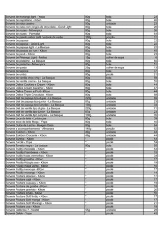Sorvete de morango light - Yopa 80g bola 23
Sorvete de napolitano - Kibon 80g bola 40
Sorvete de nata caseiro 50g unidade 23
Sorvete de nata com pingos de chocolate - Good Light 80g bola 26
Sorvete de nozes - Mövenpick 80g bola 56
Sorvete de nozes - Parmalat 80g bola 54
Sorvete de paixão sabor café / e-book de verão 100g porção 31
Sorvete de papaya 80g bola 22
Sorvete de papaya - Good Light 80g bola 22
Sorvete de papaya light - La Basque 80g bola 22
Sorvete de passas ao rum - Kibon 80g bola 45
Sorvete de pavê - Kibon 80g bola 23
Sorvete de Pêssego Light - Molico 15g colher de sopa 6
Sorvete de pistache - La Basque 80g bola 55
Sorvete de pistache - Mövenpick 80g bola 51
Sorvete de queijo 25g colher de sopa 13
Sorvete de tapioca 80g bola 37
Sorvete de umbú 80g picolé 21
Sorvete de vanilla choc chip - La Basque 80g bola 59
Sorvete de vanilla creme - La Basque 80g bola 55
Sorvete Delice Cookies e Cream - Kibon 80g bola 44
Sorvete Delice Cream Caramel - Kibon 80g bola 47
Sorvete Delice Cream e Fruit - Kibon 80g bola 44
Sorvete Delice Triple Chocolate - Kibon 80g bola 58
Sorvete diet de papaya tipo duplo - La Basque 229g unidade 69
Sorvete diet de papaya tipo junior - La Basque 87g unidade 23
Sorvete diet de papaya tipo simples - La Basque 130g unidade 34
Sorvete diet de vanilla tipo duplo - La Basque 229g unidade 71
Sorvete diet de vanilla tipo junior - La Basque 87g unidade 23
Sorvete diet de vanilla tipo simples - La Basque 130g unidade 35
Sorvete doce de leite - La basque 80g bola 39
Sorvete doce de leite Moça - Yopa 80g bola 40
Sorvete Dulce de Leche - Haagen Dazs 80g bola 64
Sorvete e acompanhamento - Almanara 140g porção 62
Sorvete Eskibon - Kibon 49g unidade 44
Sorvete Eskibon Crocante - Kibon 49g unidade 44
Sorvete Eureka - Kibon * picolé 44
Sorvete Farolé - Yopa * picolé 14
Sorvete floresta negra - La basque 80g bola 55
Sorvete frutilly chocolate - Kibon * picolé 54
Sorvete Frutilly Framboesa - Kibon * picolé 15
Sorvete frutilly frutas vermelhas - Kibon * picolé 34
Sorvete frutilly groselha - Kibon * picolé 17
Sorvete Frutilly Kidupla uva - Kibon * picolé 19
Sorvete Frutilly maçã verde - Kibon * picolé 16
Sorvete frutilly maracuja - Kibon * picolé 17
Sorvete Frutilly morango - Kibon * picolé 14
Sorvete Fruttare abacaxi - Kibon * picolé 17
Sorvete Fruttare cajá - Kibon * picolé 17
Sorvete Fruttare cupuaçu - Kibon * picolé 19
Sorvete Fruttare de goiaba - Kibon * picolé 18
Sorvete Fruttare graviola - Kibon * picolé 20
Sorvete Fruttare limão - Kibon * picolé 16
Sorvete Fruttare Soft limão - Kibon * picolé 17
Sorvete Fruttare Soft manga - Kibon * picolé 17
Sorvete Fruttare Soft Morango - Kibon * picolé 21
Sorvete Fruttare uva - Kibon * picolé 19
Sorvete Galáctea 7 - Nestlé 55g unidade 28
Sorvete Galak - Yopa * picolé 45
 