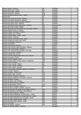 Biscoito ayrado - Aymore 5g unidade 6
Biscoito bean cook - Panco 10g unidade 13
Biscoito bel cracker - Mabel 3g unidade 4
Biscoito bichinhos - Piraque 2,5g unidade 3
Biscoito bidelícia qualquer sabor - Mabel 12g unidade 17
Biscoito Biju 5g unidade 5
Biscoito bon gouter parmesão - Nabisco 2g unidade 3
Biscoito bon gouter provolone - Nabisco 2g unidade 3
Biscoito bon gouter queijo e tomate - Nabisco 2g unidade 3
Biscoito bon gouter suiço - Nabisco 2g unidade 3
Biscoito Bongouter sabor queijo suiço - Nabisco 20g xícara de chá 25
Biscoito Bono Pão de Mel - Nestlé 15g unidade 21
Biscoito Bono Pão de mel coberto com chocolate - Nestlé 15g unidade 31
Biscoito Calipso branco - Tostines 10g unidade 9
Biscoito Calipso chocolate - Tostines 10g unidade 9
Biscoito Calipso Jam - Nestlé 10g unidade 17
Biscoito calipso waffer - nestle - wafer 15g unidade 21
Biscoito Carícia - Tostines 10g unidade 5
Biscoito cereais de banana e mel - Adria 10g unidade 12
Biscoito cereais de maçã e mel - Adria 10g unidade 12
Biscoito champagne - Aymore 10g unidade 10
Biscoito champanhe 10g unidade 12
Biscoito Club Social - Nabisco 26g pacote 33
Biscoito Club Social Frutas Vermelhas - Nabisco 25g pacote 31
Biscoito club social integral - Nabisco 26g pacote 33
Biscoito com cobertura de chocolate - Parmalat 10g unidade 11
Biscoito com recheio - Mapple 15g unidade 24
Biscoito cookies 365 - Panco 10g unidade 13
Biscoito cookies integrais light aveia e mel - Biosoft 6g unidade 7
Biscoito corn drop - Panco 10g unidade 11
Biscoito cracker integral - Adria 10g unidade 8
Biscoito Cracker sabor tomate, azeite e manjericão 10g unidade 5
Biscoito Cream Cracker 10g unidade 8
Biscoito cream cracker - Mabel 5g unidade 6
Biscoito cream cracker - Piraque 10g unidade 12
Biscoito cream craker - Aymore 5g unidade 6
Biscoito cream wafer chocolate - Break Up - Danone 7g unidade 9
Biscoito crocktel - Aymore 5g unidade 6
Biscoito da sorte - China in box 10g unidade 7
Biscoito Danyt s leite - Danone 10g unidade 5
Biscoito Danyt s recheado - Danone 10g unidade 10
Biscoito danyts recheado de chocolate - Danone 15g unidade 19
Biscoito de agua - Piraque 10g unidade 12
Biscoito de agua e sal - Piraque 10g unidade 12
Biscoito de agua e sal plus - Marilan * unidade 6
Biscoito de água light - Piraquê 2,5g unidade 3
Biscoito de alho e oregano - Jasmine 40g pacote 45
Biscoito de alho e oregano unidade - Jasmine * unidade 3
Biscoito de baunilha com gotas de chocolate - Nabisco 10g unidade 15
Biscoito de baunilha e chocolate - Oreo Nabisco 15g unidade 19
biscoito de bolso negresco - nestle 45g pacote 53
biscoito de bolso passatempo ao leite bichos - nestle 38g pacote 50
biscoito de bolso passatempo recheado bichos - nestle 46g pacote 61
biscoito de bolso recheado bono chocolate - nestle 40g pacote 53
biscoito de bolso salclic integral - nestle 30g pacote 39
biscoito de bolso salclic original - nestle 30g pacote 39
Biscoito de canela 10g unidade 8
Biscoito de cebola - Jasmine 40g pacote 42
Biscoito de cebola unidade - Jasmine * unidade 2
 