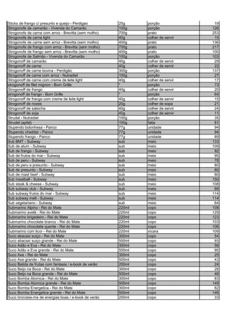 Sticks de frango c/ presunto e queijo - Perdigao 25g porção 19
Strogonofe de camarão - Vivenda do Camarão 100g porção 126
Strogonofe de carne com arroz - Brevitta (sem molho) 700g prato 253
Strogonofe de carne light 40g colher de servir 15
Strogonofe de carne sem arroz - Brevitta (sem molho) 400g prato 136
Strogonofe de frango com arroz - Brevitta (sem molho) 700g prato 217
Strogonofe de frango sem arroz - Brevitta (sem molho) 400g prato 100
Strogonofe de Salmão - Vivenda do Camarão 100g porção 103
Strogonoff de camarão 40g colher de servir 29
Strogonoff de carne 40g colher de servir 22
Strogonoff de carne bovina - Perdigão 300g porção 137
Strogonoff de carne com arroz - Nutradiet 100g porção 27
Strogonoff de carne com creme de leite light 40g colher de servir 17
strogonoff de filet mignon - Bom Grille * porção 73
Strogonoff de frango 40g colher de servir 20
strogonoff de frango - Bom Grille * porção 64
Strogonoff de frango com creme de leite light 40g colher de servir 15
Strogonoff de nozes 20g colher de sopa 21
Strogonoff de salsicha 40g colher de servir 24
Strogonoff de soja 40g colher de servir 11
Strudel - Nutradiet 100g porção 35
Strudel (apfel) 100g fatia 81
Stupendo bolonhesa - Panco 77g unidade 94
Stupendo cheddar - Panco 77g unidade 94
Stupendo frango - Panco 77g unidade 89
Sub BMT - Subway sub meio 133
Sub de atum - Subway sub meio 109
Sub de frango - Subway sub meio 92
Sub de frutos do mar - Subway sub meio 95
Sub de peru - Subway sub meio 78
Sub de peru e presunto - Subway sub meio 80
Sub de presunto - Subway sub meio 80
Sub de roast beef - Subway sub meio 80
Sub meatball - Subway sub meio 150
Sub steak & cheese - Subway sub meio 108
Sub subway club - Subway sub meio 89
Sub subway frutos do mar - Subway sub meio 114
Sub subway melt - Subway sub meio 114
Sub vegetariano - Subway sub meio 64
Submarino Alpino - Rei do Mate 220ml copo 109
Submarino avelã - Rei do Mate 220ml copo 129
Submarino brigadeiro - Rei do Mate 220ml copo 123
Submarino chocolate branco - Rei do Mate 220ml copo 103
Submarino chocolate quente - Rei do Mate 220ml copo 106
Submarino com licor - Rei do Mate 220ml xícara 109
Suco abacaxi suiço - Rei do Mate 300ml copo 54
Suco abacaxi suiço grande - Rei do Mate 500ml copo 93
Suco Adão e Eva - Rei do Mate 300ml copo 56
Suco Adão e Eva grande - Rei do Mate 500ml copo 95
Suco Axe - Rei do Mate 300ml copo 25
Suco Axe grande - Rei do Mate 500ml copo 43
Suco Batida de frutas com fantasia / e-book de verão 200ml copo 24
Suco Beijo na Boca - Rei do Mate 300ml copo 28
Suco Beijo na Boca grande - Rei do Mate 500ml copo 48
Suco Bomba Atomica - Rei do Mate 300ml copo 83
Suco Bomba Atomica grande - Rei do Mate 500ml copo 149
Suco Bomba Energetica - Rei do Mate 300ml copo 82
Suco Bomba Energetica grande - Rei do Mate 500ml copo 146
Suco bronzeie-me de energias boas / e-book de verão 200ml copo 33
 