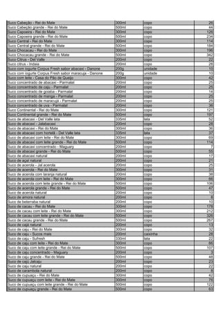 Suco Cabeção - Rei do Mate 300ml copo 26
Suco Cabeção grande - Rei do Mate 500ml copo 44
Suco Capoeira - Rei do Mate 300ml copo 126
Suco Capoeira grande - Rei do Mate 500ml copo 234
Suco Central - Rei do Mate 300ml copo 114
Suco Central grande - Rei do Mate 500ml copo 184
Suco Chocacau - Rei do Mate 300ml copo 196
Suco Chocacau grande - Rei do Mate 500ml copo 342
Suco Citrus - Del Valle 200ml copo 22
Suco citrus - Indaia 200ml copo 28
Suco com iogurte Corpus Fresh sabor abacaxi - Danone 200g unidade 10
Suco com iogurte Corpus Fresh sabor maracuja - Danone 200g unidade 10
Suco com leite - Casa do Pão de Queijo 300ml copo 42
Suco concentrado de abacaxi - Parmalat 200ml copo 25
Suco concentrado de caju - Parmalat 200ml copo 25
Suco concentrado de goiaba - Parmalat 200ml copo 14
Suco concentrado de manga - Parmalat 200ml copo 25
Suco concentrado de maracujá - Parmalat 200ml copo 25
Suco concentrado de uva - Parmalat 200ml copo 36
Suco Continental - Rei do Mate 300ml copo 121
Suco Continental grande - Rei do Mate 500ml copo 197
Suco de abacaxi - Del Valle lata 335ml lata 52
Suco de abacaxi - Jalabacaxi 200ml copo 28
Suco de abacaxi - Rei do Mate 300ml copo 36
Suco de abacaxi com hortelã - Del Valle lata 335ml lata 37
Suco de abacaxi com leite - Rei do Mate 300ml copo 69
Suco de abacaxi com leite grande - Rei do Mate 500ml copo 114
Suco de abacaxi concentrado - Maguary 200ml copo 7
Suco de abacaxi grande - Rei do Mate 500ml copo 55
Suco de abacaxi natural 200ml copo 17
Suco de açaí natural 200ml copo 21
Suco de acerola - Jal acerola 200ml copo 25
Suco de acerola - Rei do Mate 300ml copo 31
Suco de acerola com laranja natural 200ml copo 38
Suco de acerola com leite - Rei do Mate 300ml copo 66
Suco de acerola com leite grande - Rei do Mate 500ml copo 106
Suco de acerola grande - Rei do Mate 500ml copo 47
Suco de acerola natural 200ml copo 10
Suco de amora natural 200ml copo 8
Suco de beterraba natural 200ml copo 10
Suco de cacau - Rei do Mate 300ml copo 178
Suco de cacau com leite - Rei do Mate 300ml copo 212
Suco de cacau com leite grande - Rei do Mate 500ml copo 326
Suco de cacau grande - Rei do Mate 500ml copo 267
Suco de cajá natural 200ml copo 13
Suco de caju - Rei do Mate 300ml copo 32
Suco de caju - Sucos mais 200ml caixinha 28
Suco de caju - Sufresh 330ml lata 22
Suco de caju com leite - Rei do Mate 300ml copo 66
Suco de caju com leite grande - Rei do Mate 500ml copo 107
Suco de caju concentrado - Maguary 200ml copo 3
Suco de caju grande - Rei do Mate 500ml copo 48
Suco de cajú Jalcaju 200ml copo 23
Suco de caju natural 200ml copo 22
Suco de carambola natural 200ml copo 8
Suco de cupuaçu - Rei do Mate 300ml copo 42
Suco de cupuaçu com leite - Rei do Mate 300ml copo 76
Suco de cupuaçu com leite grande - Rei do Mate 500ml copo 122
Suco de cupuaçu grande - Rei do Mate 500ml copo 63
 