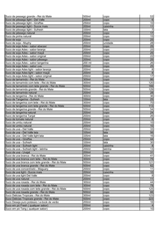 Suco de pessego grande - Rei do Mate 500ml copo 53
Suco de pêssego light - Del Valle 200ml copo 6
Suco de pêssego light - Giraffas 250ml copo 10
Suco de pessego light - Sucos mais 200ml caixinha 11
Suco de pêssego light - Sufresh 330ml lata 7
Suco de pêssego natural 200ml copo 17
Suco de pinha natural 200ml copo 15
Suco de soja 200ml copo 25
Suco de soja - Muphy 200ml unidade 28
Suco de soja Ades - sabor abacaxi 200ml copo 25
Suco de soja Ades - sabor laranja 200ml copo 25
Suco de soja Ades - sabor maçã 200ml copo 25
Suco de soja Ades - sabor original 200ml copo 22
Suco de soja Ades - sabor pêssego 200ml copo 25
Suco de soja Ades - sabor tangerina 200 ml copo 26
Suco de soja Ades - sabor uva 200ml copo 25
Suco de soja Ades light - sabor laranja 200ml copo 8
Suco de soja Ades light - sabor maçã 200ml copo 8
Suco de soja Ades light - sabor original 200ml copo 17
Suco de tamarindo - Rei do Mate 300ml copo 86
Suco de tamarindo com leite - Rei do Mate 300ml copo 120
Suco de tamarindo com leite grande - Rei do Mate 500ml copo 189
Suco de tamarindo grande - Rei do Mate 500ml copo 129
Suco de tamarindo natural 200ml copo 28
Suco de tangerina - Rei do Mate 300ml copo 36
Suco de Tangerina - Sufresh 330ml lata 25
Suco de tangerina com leite - Rei do Mate 300ml copo 70
Suco de tangerina com leite grande - Rei do Mate 500ml copo 113
Suco de tangerina grande - Rei do Mate 500ml copo 54
Suco de tangerina natural 200ml copo 24
Suco de tangerina Tanjal 200ml copo 26
Suco de tomate natural 200ml copo 6
Suco de umbu natural 200ml copo 10
Suco de umbú natural 200ml copo 10
Suco de uva - Del Valle 200ml copo 33
Suco de uva - Del Valle lata 335ml lata 56
Suco de uva - Del Valle light lata 335ml lata 16
Suco de uva - Giraffas 250ml copo 44
Suco de uva - Sufresh 330ml lata 30
Suco de uva - Sufresh light 200ml caixinha 8
Suco de uva - Sufresh light - latinha 200ml latinha 13
Suco de uva - Uvajal 200ml copo 31
Suco de uva branca - Rei do Mate 300ml copo 41
Suco de uva branca com leite - Rei do Mate 300ml copo 75
Suco de uva branca com leite grande - Rei do Mate 500ml copo 121
Suco de uva branca grande - Rei do Mate 500ml copo 62
Suco de uva concentrado - Maguary 200ml copo 11
Suco de uva light - Sucos mais 200ml caixinha 10
Suco de uva light Del Valle 200ml copo 8
Suco de uva natural 200ml copo 11
Suco de uva rosada - Rei do Mate 300ml copo 44
Suco de uva rosada com leite - Rei do Mate 300ml copo 78
Suco de uva rosada com leite grande - Rei do Mate 500ml copo 125
Suco de uva rosada grande - Rei do Mate 500ml copo 66
Suco Delicias Tropicais - Rei do Mate 300ml copo 123
Suco Delicias Tropicais grande - Rei do Mate 500ml copo 223
Suco Deseja puro potássio / e-book de verão 200ml copo 16
Suco em pó Fresh ( qualquer sabor) 200ml copo 4
Suco em pó Tang ( qualquer sabor) 200ml copo 10
 