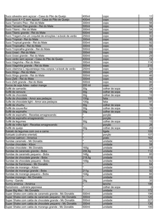 Suco silvestre sem açúcar - Casa do Pão de Queijo 400ml copo 11
Suco suco A + C sem açúcar - Casa do Pão de Queijo 400ml copo 17
Suco Terceiro Piso - Rei do Mate 300ml copo 56
Suco Terceiro Piso grande - Rei do Mate 500ml copo 94
Suco Titanic - Rei do Mate 300ml copo 54
Suco Titanic grande - Rei do Mate 500ml copo 91
Suco Tragam-me um coquitel de emoções / e-book de verão 250ml copo 30
Suco Tropical - Rei do Mate 300ml copo 55
Suco Tropical grande - Rei do Mate 500ml copo 92
Suco Tropicalha - Rei do Mate 300ml copo 55
Suco Tropicalha grande - Rei do Mate 500ml copo 63
Suco Uvaxi - Rei do Mate 300ml copo 29
Suco Uvaxi grande - Rei do Mate 500ml copo 29
Suco verão sem açúcar - Casa do Pão de Queijo 400ml copo 14
Suco Viagrinha - Rei do Mate 300ml copo 114
Suco Viagrinha grande - Rei do Mate 500ml copo 210
Suco vitamina C rejuvenesça meu corpos / e-book de verão 250ml copo 42
Suco Xingu - Rei do Mate 300ml copo 27
Suco Xingu grande - Rei do Mate 500ml copo 46
Suco Zetti - Rei do Mate 300ml copo 52
Suco Zetti grande - Rei do Mate 500ml copo 86
Sucos de soja Ades - sabor manga 200 ml copo 27
Suflê de camarão 30g colher de sopa 24
Suflê de cenoura 30g colher de sopa 16
Suflê de chocolate 30g colher de sopa 13
Sufle de chocolate - Amor aos pedaços 100g fatia 105
Sufle de chocolate light - Amor aos pedaços 100g fatia 97
Suflê de chuchu 30g colher de sopa 16
Suflê de couve-flor 30g colher de sopa 16
Suflê de espinafre 30g colher de sopa 13
Suflê de espinafre - Receitas emagrecendo * porção 50
Suflê de espinafre emagrecendo * porção 50
Suflê de legumes 30g colher de sopa 15
Suflê de milho light - Receitas emagrecendo * porção 28
Suflê de queijo 30g colher de sopa 20
Sukiaki de legumes com ovo e carne * tigela 109
Sukiyaki (culinária oriental) * porção 107
Summer salmon - America * prato 162
Sundae caramelo - Mc Donalds * unidade 94
Sundae chocolate - Kibon * unidade 58
Sundae chocolate - Mc Donalds 165g unidade 97
Sundae de caramelo grande - Bobs 206,9g unidade 112
Sundae de caramelo pequeno - Bobs 148g unidade 85
Sundae de chocolate grande - Bobs 218,5g unidade 115
Sundae de chocolate pequeno - Bobs 149g unidade 82
Sundae de framboesa - Mc Donalds * unidade 64
Sundae de morango - Kibon * unidade 55
Sundae de morango grande - Bobs 211g unidade 92
Sundae de morango pequeno - Bobs 144g unidade 66
Sundae morango - Mc Donalds * unidade 83
Sunny - Garoto 28g unidade 35
Sunny américa - América * lanche 196
Sunomono - culinária japonesa * colher de sopa 2
Super Big Mac - Mc Donalds * unidade 172
Super Shake com calda de caramelo grande - Mc Donalds 500ml unidade 198
Super Shake com calda de caramelo pequeno - Mc Donalds 300ml unidade 120
Super Shake com calda de chocolate grande - Mc Donalds 500ml unidade 227
Super Shake com calda de chocolate pequeno - Mc Donalds 300ml unidade 136
Super Shake com calda de morango grande - Mc Donalds 500ml unidade 199
 