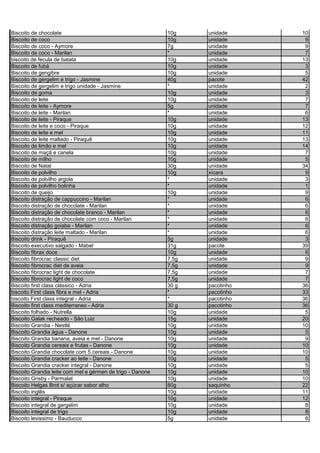 Biscoito de chocolate 10g unidade 10
Biscoito de coco 10g unidade 9
Biscoito de coco - Aymore 7g unidade 9
Biscoito de coco - Marilan * unidade 7
biscoito de fecula de batata 10g unidade 13
Biscoito de fubá 10g unidade 3
Biscoito de gengibre 10g unidade 5
Biscoito de gergelim e trigo - Jasmine 40g pacote 42
Biscoito de gergelim e trigo unidade - Jasmine * unidade 2
Biscoito de goma 10g unidade 3
Biscoito de leite 10g unidade 7
Biscoito de leite - Aymore 5g unidade 7
Biscoito de leite - Marilan * unidade 6
Biscoito de leite - Piraque 10g unidade 13
Biscoito de leite e coco - Piraque 10g unidade 12
Biscoito de leite e mel 10g unidade 11
Biscoito de leite maltado - Piraquê 10g unidade 13
Biscoito de limão e mel 10g unidade 14
Biscoito de maçã e canela 10g unidade 7
Biscoito de milho 10g unidade 5
Biscoito de Natal 30g unidade 34
Biscoito de polvilho 10g xícara 9
Biscoito de polvilho argola * unidade 3
Biscoito de polvilho bolinha * unidade 1
Biscoito de queijo 10g unidade 9
Biscoito distração de cappuccino - Marilan * unidade 6
Biscoito distração de chocolate - Marilan * unidade 6
Biscoito distração de chocolate branco - Marilan * unidade 6
Biscoito distração de chocolate com coco - Marilan * unidade 6
Biscoito distração goiaba - Marilan * unidade 6
Biscoito distração leite maltado - Marilan * unidade 6
Biscoito drink - Piraquê 5g unidade 3
Biscoito executivo salgado - Mabel 31g pacote 39
Biscoito fibrax doce 10g unidade 6
Biscoito fibrocrac classic diet 7,5g unidade 9
Biscoito fibrocrac diet de aveia 7,5g unidade 9
Biscoito fibrocrac light de chocolate 7,5g unidade 7
Biscoito fibrocrac light de coco 7,5g unidade 7
Biscoito first class clássico - Adria 30 g pacotinho 36
biscoito First class fibra e mel - Adria * pacotinho 33
biscoito First class integral - Adria * pacotinho 36
Biscoito first class mediterraneo - Adria 30 g pacotinho 36
Biscoito folhado - Nutrella 10g unidade 5
Biscoito Galak recheado - São Luiz 15g unidade 20
Biscoito Grandia - Nestlé 10g unidade 10
Biscoito Grandia água - Danone 10g unidade 5
Biscoito Grandia banana, aveia e mel - Danone 10g unidade 9
Biscoito Grandia cereais e frutas - Danone 10g unidade 10
Biscoito Grandia chocolate com 5 cereais - Danone 10g unidade 10
Biscoito Grandia cracker ao leite - Danone 10g unidade 5
Biscoito Grandia cracker integral - Danone 10g unidade 5
Biscoito Grandia leite com mel e gérmen de trigo - Danone 10g unidade 10
Biscoito Grisby - Parmalat 10g unidade 10
Biscoito Helgas Brot s/ açúcar sabor alho 80g saquinho 22
Biscoito inglês 10g unidade 11
Biscoito integral - Piraque 10g unidade 12
Biscoito integral de gergelim 10g unidade 8
Biscoito integral de trigo 10g unidade 8
Biscoito levissimo - Bauducco 5g unidade 6
 