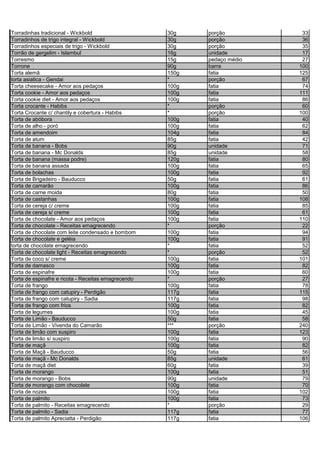 Torradinhas tradicional - Wickbold 30g porção 33
Torradinhos de trigo integral - Wickbold 30g porção 36
Torradinhos especiais de trigo - Wickbold 30g porção 35
Torrão de gergelim - Islambul 16g unidade 17
Torresmo 15g pedaço médio 27
Torrone 90g barra 100
Torta alemã 150g fatia 125
torta asiatica - Gendai * porção 67
Torta cheesecake - Amor aos pedaços 100g fatia 74
Torta cookie - Amor aos pedaços 100g fatia 111
Torta cookie diet - Amor aos pedaços 100g fatia 86
Torta crocante - Habibs * porção 60
Torta Crocante c/ chantily e cobertura - Habibs * porção 100
Torta de abóbora 100g fatia 40
Torta de alho - poró 100g fatia 62
Torta de amendoim 104g fatia 84
Torta de atum 85g fatia 42
Torta de banana - Bobs 90g unidade 71
Torta de banana - Mc Donalds 85g unidade 58
Torta de banana (massa podre) 120g fatia 80
Torta de banana assada 100g fatia 65
Torta de bolachas 100g fatia 92
Torta de Brigadeiro - Bauducco 50g fatia 61
Torta de camarão 100g fatia 86
Torta de carne moida 80g fatia 50
Torta de castanhas 100g fatia 108
Torta de cereja c/ creme 100g fatia 85
Torta de cereja s/ creme 100g fatia 61
Torta de chocolate - Amor aos pedaços 100g fatia 110
Torta de chocolate - Receitas emagrecendo * porção 22
Torta de chocolate com leite condensado e bombom 100g fatia 94
Torta de chocolate e geléia 100g fatia 91
torta de chocolate emagrecendo * fatia 52
Torta de chocolate light - Receitas emagrecendo * porção 52
Torta de coco s/ creme 100g fatia 101
Torta de damasco 100g fatia 82
Torta de espinafre 100g fatia 60
Torta de espinafre e ricota - Receitas emagrecendo * porção 27
Torta de frango 100g fatia 78
Torta de frango com catupiry - Perdigão 117g fatia 115
Torta de frango com catupiry - Sadia 117g fatia 98
Torta de frango com frios 100g fatia 82
Torta de legumes 100g fatia 45
Torta de Limão - Bauducco 50g fatia 58
Torta de Limão - Vivenda do Camarão *** porção 240
Torta de limão com suspiro 100g fatia 123
Torta de limão s/ suspiro 100g fatia 90
Torta de maçã 100g fatia 82
Torta de Maçã - Bauducco 50g fatia 56
Torta de maçã - Mc Donalds 85g unidade 61
Torta de maçã diet 60g fatia 39
Torta de morango 100g fatia 51
Torta de morango - Bobs 90g unidade 79
Torta de morango com chocolate 100g fatia 70
Torta de nozes 100g fatia 102
Torta de palmito 100g fatia 73
Torta de palmito - Receitas emagrecendo * porção 29
Torta de palmito - Sadia 117g fatia 77
Torta de palmito Apreciatta - Perdigão 117g fatia 106
 