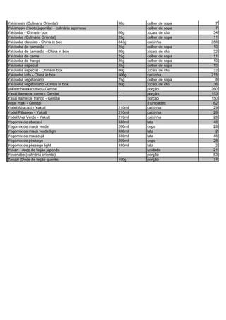 Yakimeshi (Culinária Oriental) 30g colher de sopa 7
Yakimeshi (risoto japonês) - culinária japonesa * colher de sopa 7
Yakisoba - China in box 80g xícara de chá 34
Yakisoba (Culinária Oriental) 25g colher de sopa 11
Yakisoba classico - China in box 843g caixinha 358
Yakisoba de camarão 25g colher de sopa 10
Yakisoba de camarão - China in box 80g xícara de chá 32
Yakisoba de carne 25g colher de sopa 11
Yakisoba de frango 25g colher de sopa 10
Yakisoba especial 25g colher de sopa 10
Yakisoba especial - China in box 80g xícara de chá 32
Yakisoba kids - China in box 506g caixinha 215
Yakisoba vegetariano 25g colher de sopa 8
Yakisoba vegetariano - China in box 80g xícara de chá 36
yakissoba executivo - Gendai * porção 260
Yasai itame de carne - Gendai * porção 153
Yasai itame de frango - Gendai * porção 150
yasai maki - Gendai * 8 unidades 62
Yodel Abacaxi - Yakult 210ml caixinha 29
Yodel Pêssego - Yakult 210ml caixinha 28
Yodel Uva Verde - Yakult 210ml caixinha 28
Yogomix de abacaxi 330ml lata 48
Yogomix de maçã verde 200ml copo 28
Yogomix de maçã verde light 330ml lata 2
Yogomix de maracujá 330ml lata 46
Yogomix de pêssego 200ml copo 28
Yogomix de pêssego light 330ml lata 2
Yokan - doce de feijão japonês * unidade 21
Yosenabe (culinária oriental) * porção 83
Zenzai (Doce de feijão quente) 100g porção 74
 