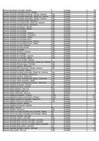 Biscoito Recheado chocolate - Marilan * unidade 13
biscoito Recheado chocolate branco - Marilan * unidade 13
Biscoito recheado chocolate e morango - Danyts - Danone 15g unidade 19
Biscoito recheado chocolate vitaminado - Break Up - Danone 15g unidade 19
Biscoito recheado chocolate vitaminado - Danyts - Danone 15g unidade 21
Biscoito recheado chocottino avelã - Bauducco 15g unidade 21
Biscoito recheado coco vitaminado - Break Up - Danone 15g unidade 19
Biscoito recheado curiosos branco - Bauducco 15g unidade 21
Biscoito recheado de abacaxi - Aymore 15g unidade 19
Biscoito recheado de baunilha - Mabel 10g unidade 14
Biscoito recheado de chocolate 15g unidade 18
Biscoito recheado de chocolate - Aymore 15g unidade 19
Biscoito recheado de chocolate - Chocolicia 15g unidade 20
Biscoito recheado de chocolate - Mabel 10g unidade 13
Biscoito recheado de chocolate- Bono 15g unidade 19
Biscoito recheado de chocolate branco - Aymore 15g unidade 21
Biscoito recheado de chocolate branco - Mabel 10g unidade 14
Biscoito recheado de coco - Aymore 15g unidade 21
Biscoito recheado de doce de leite 15g unidade 18
Biscoito recheado de goiaba 15g unidade 15
Biscoito recheado de limão - Aymore 15g unidade 19
Biscoito recheado de morango 15g unidade 18
Biscoito recheado de morango - Aymore 15g unidade 21
Biscoito recheado de morango - Mabel 10g unidade 14
Biscoito Recheado doce de leite - Marilan * unidade 13
Biscoito recheado doce de leite vitaminado - Break Up - Danone 15g unidade 21
Biscoito recheado floresta negra - Parmalat 15g unidade 19
Biscoito recheado gulosos - Bauducco 15g unidade 21
Biscoito recheado leite vitaminado - Danyts - Danone 15g unidade 19
Biscoito Recheado morango - Marilan * unidade 13
Biscoito recheado morango vitaminado - Break Up - Danone 15g unidade 21
Biscoito recheado pé de moleque - Bauducco 15g unidade 13
Biscoito recheado quindim - Bauducco 15g unidade 21
Biscoito recheado sabor chocolate sem açúcar - Doce vida 12g unidade 14
Biscoito recheado sabor da paixão - Mabel 10g unidade 14
Biscoito recheado sabor morango sem açúcar - Doce vida 12g unidade 14
Biscoito roladinho de goiaba - Piraque 10g unidade 12
Biscoito rosquinha de coco - Aymore 5g unidade 5
Biscoito Salclic aperitivo - São Luiz 10g unidade 3
Biscoito Salclic integral - São Luiz 10g unidade 6
Biscoito Salclic tradicional - São Luiz 10g unidade 6
Biscoito salgadinho gergelim - Piraque 100g pacote 131
Biscoito salgadinho repisco ervas finas - Piraque 100g pacote 106
Biscoito salgado integral com gergelin - Bauducco 10g unidade 6
Biscoito salgado tradicional - Bauducco 10g unidade 14
Biscoito Salgatost original - Marilan * unidade 3
Biscoito Salgatost temperado - Marilan * unidade 3
Biscoito salpet - Aymore 5g unidade 6
Biscoito salsalito - Bauducco 10g unidade 11
Biscoito sonho meu sabor baunilha com chocolate - Mabel 8g unidade 10
Biscoito sonho meu sabor chocolate com morango - Mabel 8g unidade 10
Biscoito specialat cobertos - parmalat 8g unidade 10
Biscoito specialat cookies - parmalat 10g unidade 13
Biscoito specialat grisbi cremoso chocolate - parmalat 15g unidade 22
Biscoito specialat grisbi cremoso chocolate - parmalat 15g unidade 22
Biscoito specialat grisbi cremoso chocolate branco- parmalat 15g unidade 22
Biscoito specialat grisbi palitos - parmalat 4g unidade 6
Biscoito specialat recheado coberto - parmalat 15g unidade 21
Biscoito Suíço avelã - São Luiz 10g unidade 13
 