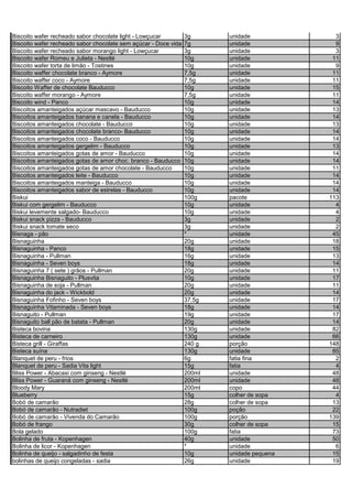 Biscoito wafer recheado sabor chocolate light - Lowçucar 3g unidade 3
Biscoito wafer recheado sabor chocolate sem açúcar - Doce vida 7g unidade 9
Biscoito wafer recheado sabor morango light - Lowçucar 3g unidade 3
Biscoito wafer Romeu e Julieta - Nestlé 10g unidade 11
Biscoito wafer torta de limão - Tostines 10g unidade 9
Biscoito waffer chocolate branco - Aymore 7,5g unidade 11
Biscoito waffer coco - Aymore 7,5g unidade 11
Biscoito Waffer de chocolate Bauducco 10g unidade 15
Biscoito waffer morango - Aymore 7,5g unidade 11
Biscoito wind - Panco 10g unidade 14
Biscoitos amanteigados açúcar mascavo - Bauducco 10g unidade 13
Biscoitos amanteigados banana e canela - Bauducco 10g unidade 14
Biscoitos amanteigados chocolate - Bauducco 10g unidade 13
Biscoitos amanteigados chocolate branco- Bauducco 10g unidade 14
Biscoitos amanteigados coco - Bauducco 10g unidade 14
Biscoitos amanteigados gergelim - Bauducco 10g unidade 13
Biscoitos amanteigados gotas de amor - Bauducco 10g unidade 14
Biscoitos amanteigados gotas de amor choc. branco - Bauducco 10g unidade 14
Biscoitos amanteigados gotas de amor chocolate - Bauducco 10g unidade 11
Biscoitos amanteigados leite - Bauducco 10g unidade 14
Biscoitos amanteigados manteiga - Bauducco 10g unidade 14
Biscoitos amanteigados sabor de estrelas - Bauducco 10g unidade 14
Biskui 100g pacote 113
Biskui com gergelim - Bauducco 10g unidade 4
Biskui levemente salgado- Bauducco 10g unidade 4
Biskui snack pizza - Bauducco 3g unidade 2
Biskui snack tomate seco 3g unidade 2
Bisnaga - pão * unidade 45
Bisnaguinha 20g unidade 18
Bisnaguinha - Panco 18g unidade 15
Bisnaguinha - Pullman 16g unidade 13
Bisnaguinha - Seven boys 18g unidade 14
Bisnaguinha 7 ( sete ) grãos - Pullman 20g unidade 11
Bisnaguinha Bisnaguito - Plusvita 10g unidade 17
Bisnaguinha de soja - Pullman 20g unidade 11
Bisnaguinha do jack - Wickbold 20g unidade 14
Bisnaguinha Fofinho - Seven boys 37,5g unidade 17
Bisnaguinha Vitaminada - Seven boys 18g unidade 14
Bisnaguito - Pullman 19g unidade 17
Bisnaguito ball pão de batata - Pullman 20g unidade 14
Bisteca bovina 130g unidade 82
Bisteca de carneiro 130g unidade 66
Bisteca grill - Giraffas 240 g porção 148
Bisteca suína 130g unidade 85
Blanquet de peru - frios 6g fatia fina 2
Blanquet de peru - Sadia Vita light 15g fatia 4
Bliss Power - Abacaxi com ginseng - Nestlé 200ml unidade 48
Bliss Power - Guaraná com ginseng - Nestlé 200ml unidade 48
Bloody Mary 200ml copo 44
Blueberry 15g colher de sopa 4
Bobó de camarão 28g colher de sopa 13
Bobó de camarão - Nutradiet 100g poção 22
Bobó de camarão - Vivenda do Camarão 100g porção 139
Bobó de frango 30g colher de sopa 15
Bola gelado 100g fatia 73
Bolinha de fruta - Kopenhagen 40g unidade 50
Bolinha de licor - Kopenhagen * unidade 6
Bolinha de queijo - salgadinho de festa 10g unidade pequena 15
bolinhas de queijo congeladas - sadia 26g unidade 19
 