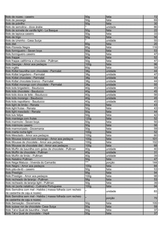 Bolo de nozes - caseiro 50g fatia 72
Bolo de pessego 50g fatia 69
Bolo de polvilho 50g fatia 30
Bolo de semolina - doce árabe * unidade 86
Bolo de sorvete de vanilla light - La Basque 50g fatia 22
Bolo de tapioca caseiro 50g fatia 33
Bolo de trigo 50g fatia 56
Bolo de Ursinho - Casa Suíça * unidade 55
Bolo diet 60g fatia 20
Bolo Floresta Negra 85g fatia 116
Bolo formigueiro - Seven boys 50g fatia 53
Bolo formigueiro caseiro 50g fatia 47
Bolo frappé 60g fatia 52
Bolo frappe califórnia e chocolate - Pullman 50g fatia 47
Bolo Georgia - Amor aos pedaços 100g fatia 96
Bolo inglês 60g fatia 58
Bolo Kidlat baunilha com chocolate - Parmalat 38g unidade 44
Bolo Kidlat brigadeiro - Parmalat 38g unidade 47
Bolo Kidlat chocolate - Parmalat 38g unidade 44
Bolo Kidlat chocolate branco - Parmalat 38g unidade 44
Bolo Kidlat morango com chocolate - Parmalat 38g unidade 50
Bolo kids brigadeiro - Bauducco 40g unidade 45
Bolo kids chocolate - Bauducco 40g unidade 45
Bolo kids doce de leite - Bauducco 40g unidade 56
Bolo kids morango - Bauducco 40g unidade 45
Bolo kids napolitano - Bauducco 40g unidade 45
Bolo light de limão - Renata 50g fatia 43
Bolo light frutas - Renata 50g fatia 43
Bolo light mesclado - Renata 50g fatia 44
Bolo luis felipe 50g fatia 42
Bolo manteiga com frutas 120g fatia 52
Bolo marmore - Seven boys 50g fatia 50
Bolo mármore caseiro 50g fatia 56
Bolo marmorizado - Docemania 50g fatia 59
Bolo marta rocha light 100g fatia 52
Bolo Mesclado - Amor aos pedaços 100g fatia 80
Bolo Mousse branco com morango - Amor aos pedaços 100g fatia 101
Bolo Mousse de chocolate - Amor aos pedaços 100g fatia 102
Bolo Mousse de chocolate diet - Amor aos pedaços 100g fatia 68
Bolo Muffin de baunilha com gotas de chocolate - Pullman 40g unidade 40
Bolo Muffin de chocolate - Pullman 40g unidade 31
Bolo Muffin de limão - Pullman 40g unidade 39
Bolo Natalino Pullman 50g fatia 47
Bolo Nega Maluca - Vivenda do Camarão *** porção 144
Bolo Negro - Amor aos pedaços 100g fatia 84
Bolo pão-de-ló - caseiro 50g fatia 53
Bolo Prestígio 95g fatia 94
Bolo Prestigio - Amor aos pedaços 100g fatia 98
Bolo recheado de laranja - Pullman 56g fatia 53
Bolo recheado de laranja light - Pullman 50g fatia 39
Bolo rei (sorte natalina) - Culinária Portuguesa 100g fatia 94
Bolo Semolina com mel - Habibs ( massa folhada com recheio
de castanha de caju e nozes)
* unidade 83
Bolo Semolina sem mel - Habibs ( massa folhada com recheio
de castanha de caju e nozes)
* porção 70
Bolo Sensação - Docemania 50g fatia 105
Bolo suisse ron de chocolate- Casa Suiça 50g fatia 59
Bolo Tal e Qual de baunilha - Vepê 50g fatia 37
Bolo Tal e Qual de chocolate - Vepê 50g fatia 37
 