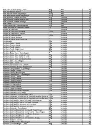 Bolo Tal e Qual de laranja - Vepê 50g fatia 37
Bolo trio abacaxi - Panco 50g fatia 50
Bolo tropical - Amor aos pedaços 100g fatia 88
Bolo tropical diet - Amor aos pedaços 100g fatia 63
Bolo Wickbold Jack de chocolate 50g unidade 52
Bolo Wickbold Jack de doce de leite 50g unidade 51
Bolo Wickbold Jack de morango 50g unidade 51
Bolo xadrez 50g fatia 74
Bolottone de maçã com canela diet 80g fatia 76
Bolsa mini ovos de chocolate - Nestlé 3g unidade 9
Bomba de chocolate * unidade 52
Bomba de chocolate - Nutradiet 100g porção 55
Bomba de chocolate c/ chantilly * unidade 82
Bomba de chocolate light 100g unidade 36
Bomba de creme pequena * unidade 15
Bomba de creme tamanho normal * unidade 47
Bombocado 30g unidade 25
Bombom Alpino - Nestlé 12g unidade 19
Bombom Amaro - Lacta 15g unidade 22
Bombom Avelã - caseiro 12g unidade 23
Bombom Avelã - Kopenhagen 25g unidade 39
Bombom beijinho - Arcor 11g unidade 17
Bombom Bossa Nova - Kopenhagen * unidade 33
Bombom cacau show cereja com licor 14g unidade 17
Bombom cacau show creme de avelã 14g unidade 21
Bombom cacau show licor de chocolate 14g unidade 17
Bombom Café - Kopenhagen 29g unidade 43
Bombom Café - Nestlé 14g unidade 13
Bombom Caramelo e Coco - Garoto 12g unidade 17
Bombom castanha de caju - Kopenhagen 11g unidade 19
Bombom Cereja ao licor - Kopenhagen * unidade 33
Bombom Charge - Nestlé 19g unidade 28
Bombom Cherry - Kopenhagen 30g unidade 49
Bombom Cherry Brand - Kopenhagen 30g unidade 43
Bombom Chokito - Nestlé 16g unidade 19
Bombom Chomp - Nestlé 17g unidade 25
Bombom Clássico - Garoto 12g unidade 18
Bombom conhaque - Pan * unidade 4
Bombom Cookie - Garoto 12g unidade 17
Bombom Crunch - Nestlé 10g unidade 14
bombom cupuaçu - caseiro 12g unidade 14
Bombom de amêndoa - Kopenhagen 11g unidade 19
Bombom de amendoim - caseiro * unidade 19
Bombom de amendoim Amor Sings - Arcor 11g unidade 17
Bombom de banana c/ cobertura de chocolate ao leite - Banana 100g unidade 98
Bombom de banana c/ cobertura de chocolate branco - Banana 100g unidade 99
Bombom de brigadeiro branco recheado com morango 40g unidade 31
Bombom de brigadeiro branco recheado com uva 40g unidade 31
Bombom de brigadeiro recheado com morango 40g unidade 35
Bombom de brigadeiro recheado com uva 40g unidade 35
Bombom de cereja - Kopenhagen 28g unidade 32
Bombom de chocolate ao leite com avelã - Kopenhagen 11g unidade 19
Bombom de chocolate ao leite com crocante - Kopenhagen 11g unidade 19
Bombom de chocolate ao leite com flocos de arroz - 11g unidade 19
Bombom de chocolate branco - Arcor 11g unidade 16
Bombom de chocolate branco com castanha de caju - 11g unidade 19
Bombom de coco - caseiro * unidade 16
Bombom de Nha Benta - Kopenhagen * unidade 23
Bombom Diamante Negro - Lacta 15g unidade 22
 