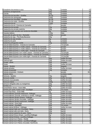 Casadinho de ameixa e coco 15g unidade 17
casadinho emagrecendo 20g unidade 10
Cascão 30g unidade 15
Casquinha de baunilha - Giraffas 91,5g unidade 78
Casquinha de caranguejo 100g unidade 70
Casquinha de chocolate - Giraffas 91,5g unidade 78
Casquinha de mista - Giraffas 91,5g unidade 78
Casquinha de siri 100g unidade 115
Casquinha de siri- Vivenda do Camarão **** porção 68
Casquinha de sorvete 10g unidade 10
Casquinha de sorvete cestinha 30g unidade 20
Casquinha para sorvete com borda de chocolate 4g unidade 5
Cassata italiana 100g fatia 54
Cassoulet de grão de bico - Nutradiet 100g porção 24
Castanha de caju - The Nutty Bavarian 30g * 44
Castanha de caju torrada 3g unidade 5
Castanha do pará 5g unidade 9
Castanha portuguesa cozida 10g unidade 6
Casual Salad Express - Vivenda do Camarão *** 1/2 porção 29
Casual Salad Express c/ molho caesar - Vivenda do Camarão *** porção 128
Casual Salad Express c/ molho italiano - Vivenda do Camarão *** porção 103
Casual Salad Express c/ molho light - Vivenda do Camarão *** porção 85
Casual Salad Express com molho caesar - Vivenda do Camarão *** 1/2 porção 99
Casual Salad Express com molho italiano - Vivenda do Camarão *** 1/2 porção 74
Casual Salad Express com molho light - Vivenda do Camarão *** 1/2 porção 56
Catchup 20g colher de sopa 6
Catchup light 10g colher de sopa 1
Cavala - peixe 50g unidade 16
Caviar 15g colher de sopa 10
Cebola - Spoleto 15g pegada 2
Cebola (picada) 10g colher de sopa 2
Cebola empanada 10g unidade 10
Cebola empanada - Outback * porção 600
Cebola inteira * unidade media 6
Cenoura - Spoleto 15g pegada 2
Cenoura cozida 25g colher de sopa 5
Cenoura crua (picada) 25g colher de sopa 5
Cenoura inteira 100g unidade media 20
cenoura refogada (oleo ou margarina) 20g colher de sopa 7
Centeio cru 20g colher de sopa 19
Cereal Basic Seven - Grain Mills 5g colher de sopa 5
Cereal com aveia, frutas e mel - Goodlight 40g 1/2 xicara 36
Cereal Fiber Bran - Grain Mills 5g colher de sopa 4
Cereal Kellness Granola tradicional - Kelloggs 10g colher de sopa 10
Cereal Kellness Granola, amêndoa e canela - Kelloggs 10g colher de sopa 11
Cereal Kellness Muslix banana - Kelloggs 10g colher de sopa 11
Cereal Kellness Muslix chocolate - Kelloggs 10g colher de sopa 12
Cereal Kellness Muslix tradicional - Kelloggs 10g colher de sopa 10
Cereal matinal - Good light 10g colher de sopa 5
Cereal matinal - Goodlight 40g 1/2 xicara 44
Cereal matinal All Bran - Kelloggs 10g colher de sopa 5
Cereal matinal Café com Chocolate - Nutry 40g sachê 40
Cereal matinal cafe com leite - Nutry 40g sachê 39
Cereal matinal castanha do para - Nutry 40g sachê 42
Cereal matinal Choco Krisps - sucrilhos Kelloggs 5g colher de sopa 5
Cereal matinal Chokos - sucrilhos Kelloggs 5g colher de sopa 5
Cereal matinal Corn Flakes - Nestlé 5g colher de sopa 5
Cereal matinal Corn Flakes - sucrilhos Kelloggs 5g colher de sopa 5
Cereal matinal Corn Flakes chocolate- Nutrifoods 5g colher de sopa 5
 