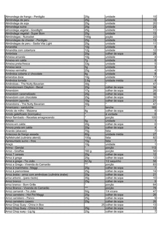 Almondega de frango - Perdigão 25g unidade 15
Almôndega de peru 25g unidade 15
Almôndega de soja 25g unidade 20
Almondega suina 25g unidade 23
almondega vegetal - Goodlight 25g unidade 11
Almôndega vegetal - Super Bom 25g unidade 13
Almôndegas - Nutradiet 100g poção 22
Almondegas de chester - Perdigão 25g unidade 13
Almôndegas de peru - Sadia Vita Light 25g unidade 11
Amandita 10g unidade 8
Amandita com cobertura 12g unidade 12
Ambrósia 20g colher de sopa 29
Ameixa amarela 10g unidade 4
Ameixa em calda 7g unidade 6
Ameixa preta-fresca 33g unidade 5
Ameixa seca 5g unidade 3
Ameixa vermelha 25g unidade 4
Amêndoa coberta c/ chocolate 8g unidade 8
amendoa doce 10g unidade 17
Amêndoa torrada 2,6g unidade média 4
Amêndoas - The Nutty Bavarian 30g * 47
Amendocream Claybon - Becel 20g colher de sopa 34
Amendoim 17g colher de sopa 28
Amendoim caramelizado 25g colher de sopa 35
Amendoim com chocolate 25g colher de sopa 39
Amendoim japonês 15g colher de sopa 21
Amendoins - The Nutty Bavarian 30g * 47
Americano - sanduíche * lanche 165
Amido de milho - Maizena 8g colher de sopa 8
Amido geleificado (konnyaku) * à vontade 0
Amor flambado - Receitas emagrecendo * porção 105
Amora 5g unidade 1
Amora em calda 20g colher de sopa 6
Amora preta em calda 20g colher de sopa 4
Ananás (abacaxi) 75g fatia 7
Antecoxa de frango assada 80g unidade média 27
Apfelstrudel (culinária alemã) 100g fatia 82
Apresuntado suíno - frios 15g fatia 7
Araçá 10g unidade 1
Arima - Gendai * porção 113
Arroz - Giraffas 160 g porção 58
Arroz 7 cereais 25g colher de sopa 12
Arroz à grega 25g colher de sopa 12
Arroz a grega - Tio João 62,5g 1/2 saquinho 58
Arroz a Grega - Vivenda do Camarão *** porção 83
Arroz à marinheira - Maggi 25g colher de sopa 7
Arroz à piamontese 25g colher de sopa 14
Arroz árabe - arroz com amêndoas (culinária árabe) 25g colher de sopa 21
arroz arborio - (para risoto) 35g colher de sopa 10
Arroz branco 25g colher de sopa 9
arroz branco - Bom Grille * porção 64
Arroz Branco - Vivenda do Camarão *** porção 78
Arroz carnaroli - Tio João 50g 1/4 xícara 47
Arroz carreteiro - Hot Pot Maggi 25g colher de sopa 26
Arroz carreteiro - Panco 25g colher de sopa 9
Arroz carreteiro caseiro 25g colher de sopa 26
Arroz Chop Suey - China in Box 25 colher de sopa 13
Arroz Chop Suey - China in box 25g colher de sopa 13
Arroz Chop suey - Lig lig 25g colher de sopa 7
 