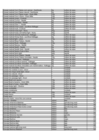 Cereal matinal Corn Flakes com açúcar - Nutrifoods 5g colher de sopa 5
Cereal matinal Corn Flakes natural - Nutrifoods 5g colher de sopa 8
Cereal matinal Corn Flakes sugar - Grain Mills 10g colher de sopa 10
Cereal matinal Croc´n Rock - Grain Mills 10g colher de sopa 10
Cereal matinal croqui - Funkost 10g colher de sopa 12
Cereal matinal Crunch - Nestlé 5g colher de sopa 6
Cereal matinal Estrelitas - Nestlé 5g colher de sopa 6
Cereal matinal Fibre 1 - Nestlé 5g colher de sopa 6
Cereal matinal Froot Loops - sucrilhos Kelloggs 5g colher de sopa 6
Cereal matinal frusli - Funkost 5g colher de sopa 6
Cereal matinal frutas light - Nutry 40g sachê 39
Cereal matinal frutas vermelhas light - Nutry 40g sachê 36
Cereal matinal Granola tradicional - Kelloggs 10g colher de sopa 10
Cereal matinal Honey Nuts - sucrilhos Kelloggs 5g colher de sopa 5
Cereal matinal light - Liéve 10g colher de sopa 5
Cereal matinal Moça Flakes - Nestlé 5g colher de sopa 6
Cereal matinal Musli - Kelloggs 10g colher de sopa 10
Cereal matinal Nescau - Nestlé 5g colher de sopa 6
Cereal matinal Nesfit - Nestlé 5g colher de sopa 6
Cereal matinal Nestlé Gold - Nestlé 5g colher de sopa 6
Cereal matinal Neston fruta e fibra 40g sachê 39
Cereal matinal Nutry light 40g sachê 36
Cereal matinal Snow Flakes - Nestlé 5g colher de sopa 6
Cereal matinal Snow Flakes chocolate - Nestlé 10g colher de sopa 7
Cereal matinal Sucrilhos - Kelloggs 5g colher de sopa 5
Cereal matinal sucrilhos banana - Kelloggs 5g colher de sopa 5
Cereal matinal Sucrilhos chocolate - Kelloggs 5g colher de sopa 5
Cereal matinal Sucrilhos chocolate com marshmallow - Kelloggs 5g colher de sopa 5
Cereal mix chocolate - Arcor * unidade 28
Cereal mix cookies e coco - Arcor * unidade 31
Cereal mix maça verde light - Arcor * unidade 19
Cereal mix natural - Arcor * unidade 25
Cereal mix pessego - Arcor * unidade 25
Cereal mix pessego light - Arcor * unidade 19
Cereal Musli com açúcar 10g colher de sopa 21
Cereal Musli e banana - Grain Mills 10g colher de sopa 10
Cereal Musli e frutas - Grain Mills 10g colher de sopa 10
Cereal shake light - Olvebra 20g colher de sopa 18
Cereja confeitada 20g colher de sopa 20
Cereja cristalizada * unidade 4
Cereja em calda 20g colher de sopa 15
Cereja fresca 10g unidade 2
Cereja seca 15g colher de sopa 6
ceroula virada - doce frito com araruta * unidade 7
Cerveja - Giraffas 350ml lata 41
Cerveja Antarctica Malzbier 355ml garrafa long neck 58
Cerveja Antarctica Pilsen Extra 355ml garrafa long neck 48
Cerveja Antarctica Pilsen Extra Cristal 355ml garrafa long neck 46
Cerveja Antártica 350ml lata 43
Cerveja Bavaria Pilsen 355ml lata 37
Cerveja Bohemia 200ml copo 24
Cerveja Bohemia Garrafa 600ml garrafa 73
Cerveja Bohemia Lata 355ml lata 43
Cerveja Brahma 200ml copo 24
Cerveja Brahma Bock 350ml lata 42
Cerveja Brahma lata 355ml lata 43
Cerveja Brahma Light 350ml lata 26
Cerveja brahma light long neck 355ml long neck 27
Cerveja Brahma Malzbier 355ml garrafa long neck 55
 