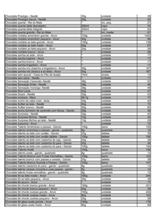 Chocolate Prestígio - Nestlé 30g unidade 38
Chocolate Prestígio biscuit - Nestlé 28g unidade 42
Chocolate quente - Rei do Mate * xíc. peq. 27
Chocolate quente (leite desnatado) 200ml copo 75
Chocolate quente (leite integral) 200ml copo 92
Chocolate quente grande - Rei do Mate * xíc. media 61
Chocolate rocklets amendoim grande - Arcor 720g unidade 1000
Chocolate rocklets amendoim pequeno - Arcor 40g unidade 56
Chocolate rocklets ao leite grande - Arcor 100g unidade 138
Chocolate rocklets ao leite medio - Arcor 50g unidade 67
Chocolate rocklets ao leite pequeno - Arcor 20g unidade 28
Chocolate rocklets branco - Arcor * unidade 28
Chocolate samba ao leite - Arcor * unidade 17
Chocolate samba beijinho - Arcor * unidade 17
Chocolate samba branco - Arcor * unidade 17
Chocolate samba brigadeiro - Arcor * unidade 17
Chocolate samba mix (beijinho e brigadeiro) - Arcor 50g unidade 167
Chocolate samba mix (branco e ao leite) - Arcor 50g unidade 167
Chocolate sem açúcar - Casa do Pão de Queijo 75ml xícara 13
Chocolate sem parar - Nestle * unidade 11
Chocolate Sensação Caramelo- Nestlé 38g unidade 52
Chocolate Sensação limão - Nestlé 38g unidade 48
Chocolate Sensação morango- Nestlé 38g unidade 48
Chocolate Shot Lacta 30g unidade 47
Chocolate Snack - Nestlé 35g unidade 53
Chocolate snickers - Mars 58,7g unidade 77
Chocolate sonho de valsa mais - lacta 30g unidade 42
Chocolate Suflair ao leite - Nestlé 50g unidade 72
Chocolate Suflair branco - Nestlé 50g unidade 80
Chocolate sunny bombom de caramelo com flocos - Garoto 28g unidade 39
Chocolate Surpresa - Nestlé 30g unidade 45
Chocolate Surpresa Bichos - Nestlé 15g unidade 23
Chocolate Surpresa Bichos ao leite - Nestlé 13g unidade 20
Chocolate sussuros - Arcor * unidade 12
Chocolate Talento Amêndoas e passas - Garoto 100g barra 150
Chocolate talento amendoas e passas - garoto - quadrado 8g quadrado 12
Chocolate talento ao leite com avelãs - Garoto 25g tablete 39
Chocolate talento ao leite com avelãs tablete - Garoto 100g tablete 156
Chocolate talento ao leite com castanha de caju - Garoto 25g tablete 38
Chocolate talento ao leite com castanha do para - Garoto 25g tablete 39
Chocolate talento ao leite com castanha do para - Garoto 100g tablete 156
Chocolate Talento Avelã 100g barra 156
Chocolate talento avela - garoto - quadrado 8g quadrado 13
Chocolate Talento Branco com Frutas Vermelhas - Garoto 100g barra 153
Chocolate talento branco com passas e cereais - Garoto 25g tablete 38
Chocolate Talento Branco Granola e Passas - Garoto 100g barra 147
Chocolate talento castanha do para - garoto - quadrado 8g quadrado 13
Chocolate talento cereais crocante e uvas passas - garoto - 8g quadrado 12
Chocolate talento frutas vermelhas - garoto - quadrado 8g quadrado 12
Chocolate tbt ao leite medio - Arcor 160g unidade 244
Chocolate tbt ao leite pequeno - Arcor 25g unidade 38
Chocolate tbt azurro - Arcor * unidade 17
Chocolate tbt chonik branco grande - Arcor 160g unidade 251
Chocolate tbt chonik branco pequeno - Arcor 25g unidade 39
Chocolate tbt chonik cookies grande - Arcor 160g unidade 244
Chocolate tbt chonik cookies medio - Arcor 80g unidade 122
Chocolate tbt chonik cookies pequeno - Arcor 25g unidade 38
Chocolate tbt glass avela grande - Arcor 160g unidade 178
Chocolate tbt glass avela medio - Arcor 80g unidade 89
 