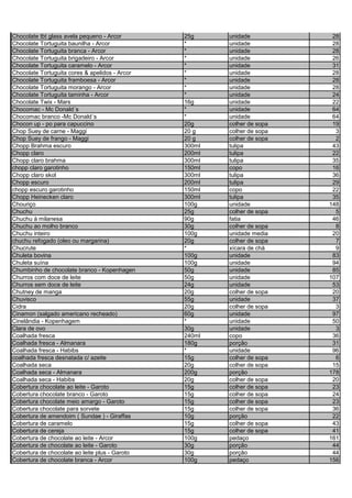 Chocolate tbt glass avela pequeno - Arcor 25g unidade 28
Chocolate Tortuguita baunilha - Arcor * unidade 28
Chocolate Tortuguita branca - Arcor * unidade 28
Chocolate Tortuguita brigadeiro - Arcor * unidade 26
Chocolate Tortuguita caramelo - Arcor * unidade 31
Chocolate Tortuguita cores & apelidos - Arcor * unidade 28
Chocolate Tortuguita framboesa - Arcor * unidade 28
Chocolate Tortuguita morango - Arcor * unidade 28
Chocolate Tortuguita taminha - Arcor * unidade 24
Chocolate Twix - Mars 16g unidade 22
Chocomac - Mc Donald´s * unidade 64
Chocomac branco -Mc Donald´s * unidade 64
Chocon up - po para capuccino 20g colher de sopa 19
Chop Suey de carne - Maggi 20 g colher de sopa 3
Chop Suey de frango - Maggi 20 g colher de sopa 2
Chopp Brahma escuro 300ml tulipa 43
Chopp claro 200ml tulipa 22
Chopp claro brahma 300ml tulipa 35
chopp claro garotinho 150ml copo 16
Chopp claro skol 300ml tulipa 36
Chopp escuro 200ml tulipa 29
chopp escuro garotinho 150ml copo 22
Chopp Heinecken claro 300ml tulipa 35
Chouriço 100g unidade 148
Chuchu 25g colher de sopa 5
Chuchu à milanesa 90g fatia 46
Chuchu ao molho branco 30g colher de sopa 8
Chuchu inteiro 100g unidade media 20
chuchu refogado (oleo ou margarina) 20g colher de sopa 7
Chucrute * xícara de chá 9
Chuleta bovina 100g unidade 83
Chuleta suína 100g unidade 94
Chumbinho de chocolate branco - Kopenhagen 50g unidade 85
Churros com doce de leite 50g unidade 107
Churros sem doce de leite 24g unidade 53
Chutney de manga 20g colher de sopa 20
Chuvisco 55g unidade 37
Cidra 20g colher de sopa 3
Cinamon (salgado americano recheado) 60g unidade 97
Cinelândia - Kopenhagem * unidade 50
Clara de ovo 30g unidade 3
Coalhada fresca 240ml copo 36
Coalhada fresca - Almanara 180g porção 31
Coalhada fresca - Habibs * unidade 96
coalhada fresca desnatada c/ azeite 15g colher de sopa 6
Coalhada seca 20g colher de sopa 15
Coalhada seca - Almanara 200g porção 178
Coalhada seca - Habibs 20g colher de sopa 20
Cobertura chocolate ao leite - Garoto 15g colher de sopa 23
Cobertura chocolate branco - Garoto 15g colher de sopa 24
Cobertura chocolate meio amargo - Garoto 15g colher de sopa 23
Cobertura chocolate para sorvete 15g colher de sopa 36
Cobertura de amendoim ( Sundae ) - Giraffas 10g porção 22
Cobertura de caramelo 15g colher de sopa 43
Cobertura de cereja 15g colher de sopa 41
Cobertura de chocolate ao leite - Arcor 100g pedaço 161
Cobertura de chocolate ao leite - Garoto 30g porção 44
Cobertura de chocolate ao leite plus - Garoto 30g porção 44
Cobertura de chocolate branca - Arcor 100g pedaço 156
 