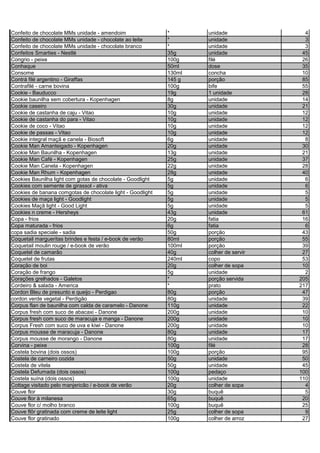 Confeito de chocolate MMs unidade - amendoim * unidade 4
Confeito de chocolate MMs unidade - chocolate ao leite * unidade 3
Confeito de chocolate MMs unidade - chocolate branco * unidade 3
Confeitos Smarties - Nestlé 35g unidade 45
Congrio - peixe 100g filé 26
Conhaque 50ml dose 35
Consome 130ml concha 10
Contrá filé argentino - Giraffas 145 g porção 85
Contrafilé - carne bovina 100g bife 55
Cookie - Bauducco 19g 1 unidade 28
Cookie baunilha sem cobertura - Kopenhagen 8g unidade 14
Cookie caseiro 30g unidade 21
Cookie de castanha de caju - Vitao 10g unidade 12
Cookie de castanha do para - Vitao 10g unidade 12
Cookie de coco - Vitao 10g unidade 12
Cookie de passas - Vitao 10g unidade 12
Cookie integral maçã e canela - Biosoft 6g unidade 8
Cookie Man Amanteigado - Kopenhagen 20g unidade 30
Cookie Man Baunilha - Kopenhagen 13g unidade 21
Cookie Man Café - Kopenhagen 25g unidade 37
Cookie Man Canela - Kopenhagen 22g unidade 28
Cookie Man Rhum - Kopenhagen 28g unidade 40
Cookies Baunilha light com gotas de chocolate - Goodlight 5g unidade 6
Cookies com semente de girassol - ativa 5g unidade 6
Cookies de banana comgotas de chocolate light - Goodlight 5g unidade 5
Cookies de maça light - Goodlight 5g unidade 5
Cookies Maçã light - Good Light 5g unidade 5
Cookies n creme - Hersheys 43g unidade 61
Copa - frios 20g fatia 16
Copa maturada - frios 6g fatia 6
copa sadia speciale - sadia 50g porção 43
Coquetail margueritas brindes e festa / e-book de verão 80ml porção 55
Coquetail moulin rouge / e-book de verão 100ml porção 39
Coquetel de camarão 40g colher de servir 27
Coquetel de frutas 240ml copo 53
Coração de boi 20g colher de sopa 10
Coração de frango 5g unidade 2
Corações grelhados - Galetos * porção servida 205
Cordeiro & salada - America * prato 217
Cordon Bleu de presunto e queijo - Perdigao 80g porção 47
cordon verde vegetal - Perdigão 80g unidade 39
Corpus flan de baunilha com calda de caramelo - Danone 110g unidade 22
Corpus fresh com suco de abacaxi - Danone 200g unidade 10
Corpus fresh com suco de maracuja e manga - Danone 200g unidade 10
Corpus Fresh com suco de uva e kiwi - Danone 200g unidade 10
Corpus mousse de maracuja - Danone 80g unidade 17
Corpus mousse de morango - Danone 80g unidade 17
Corvina - peixe 100g filé 28
Costela bovina (dois ossos) 100g porção 95
Costela de carneiro cozida 50g unidade 50
Costela de vitela 50g unidade 45
Costela Defumada (dois ossos) 100g pedaço 100
Costela suína (dois ossos) 100g unidade 110
Cottage visitado pelo manjericão / e-book de verão 20g colher de sopa 4
Couve flor 30g buquê 5
Couve flor à milanesa 65g buquê 20
Couve flor c/ molho branco 100g buquê 25
Couve flôr gratinada com creme de leite light 25g colher de sopa 9
Couve flor gratinado 100g colher de arroz 27
 