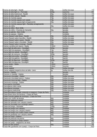 Creme de leite light - Nestlé 25g colher de sopa 11
Creme de leite light cx - Parmalat 250g caixinha 87
Creme de leite tradicional - Nestlé 25g colher de sopa 17
Creme de leite velouté - Nestlé 25g colher de sopa 17
Creme de mamão papaia 19g colher de sopa 8
Creme de mamão papaia com cassis 19g colher de sopa 10
Creme de mamão papaia light emagrecendo 20g colher de sopa 5
Creme de mamão papaya light - Receitas emagrecendo * colher de sopa 5
Creme de milho 20g colher de sopa 20
creme de milho - Bom Grille * porção 33
Creme de milho - Vivenda do Camarão 50g porção 21
creme de palmito - Bom Grille * porção 33
Creme de papaya - Galetos * unidade 99
Creme Dessert Leite Moça - Nestlé 25g colher de sopa 15
Creme Dessert sabor baunilha - Nestlé 25g colher de sopa 14
Creme Dessert sabor cassis - Nestlé 25g colher de sopa 15
Creme Dessert sabor chocolate - Nestlé 25g colher de sopa 15
Creme Dessert sabor morango - Nestlé 25g colher de sopa 14
Creme e ervilha com bacon - Sadia 130ml concha 8
creme light de alho poro - Goodlight 300g porção 42
Creme light de aspargos - Goodlight 13g sachê 11
Creme light de cebola - Goodlight 13g sachê 11
creme light de cenoura - Goodlight 300g porção 42
Creme light de ervilha - Goodlight 13g sachê 11
Creme light de galinha - Goodlight 13g sachê 11
creme light de legumes - Goodlight 300g porção 37
Creme light de legumes- Goodlight 13g sachê 11
Creme queijo - Sadia 130ml concha 10
Creme suiço 130ml concha 22
Creme vegetal 20g colher de sopa 15
Creme vegetal margarina leco ao leite - Leco 5g colher de chá 2
Cremino - Habibs * porção 62
Cremino c/ chantily - Habibs * porção 86
Creminuto chocolate - Oetker 20g colher de sopa 7
Creminuto chocolate branco - Oetker 20g colher de sopa 7
Creminuto doce de leite - Oetker 20g colher de sopa 7
Creminuto morango - Oetker 20g colher de sopa 7
Cremogema chocolate 20g colher de sopa 20
Cremogema milho verde 20g colher de sopa 20
Cremogema morango 20g colher de sopa 20
Cremogema tradicional 20g colher de sopa 20
Crepe Bourdeaux (queijo, presunto e oregano)- Crepe de Paris * unidade 82
Crepe Brest (doce de banana) - Crepe de Paris * unidade 104
Crepe Cannes (geleia de morango) - Crepe de Paris * unidade 99
Crepe com molho de laranja 80g unidade 80
Crepe de calabresa caseiro 80g unidade 44
Crepe de camarão com catupiry caseiro 80g unidade 35
Crepe de chocolate com morango caseiro 80g unidade 54
Crepe de frango - Nutradiet 100g porção 32
Crepe de frango com catupiry 80g unidade 53
Crepe de frango com catupiry caseiro 80g unidade 36
Crepe de frango com molho cream cheese 80g unidade 75
Crepe de goiabada com catupiry caseiro 80g unidade 52
Crepe de maçã - Galetos * unidade 144
Crepe de presunto de parma 80g unidade 81
Crepe de presunto e queijo caseiro 80g unidade 30
Crepe de queijo - salgadinho de festa * unidade 67
Crepe de três queijos 80g unidade 75
Crepe lille (goiabada com queijo) - Crepe de Paris * unidade 102
 