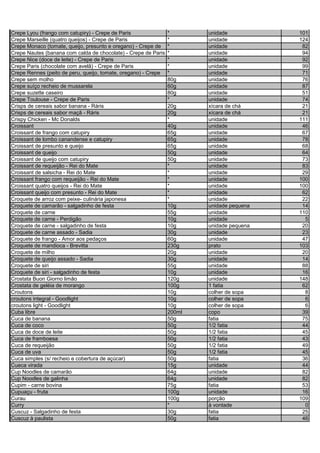 Crepe Lyou (frango com catupiry) - Crepe de Paris * unidade 101
Crepe Marseille (quatro queijos) - Crepe de Paris * unidade 124
Crepe Monaco (tomate, queijo, presunto e oregano) - Crepe de * unidade 82
Crepe Nautes (banana com calda de chocolate) - Crepe de Paris * unidade 94
Crepe Nice (doce de leite) - Crepe de Paris * unidade 92
Crepe Paris (chocolate com avelã) - Crepe de Paris * unidade 99
Crepe Rennes (peito de peru, queijo, tomate, oregano) - Crepe * unidade 71
Crepe sem molho 80g unidade 76
Crepe suíço recheio de mussarela 60g unidade 87
Crepe suzette caseiro 80g unidade 51
Crepe Toulouse - Crepe de Paris * unidade 74
Crisps de cereais sabor banana - Ráris 20g xícara de chá 21
Crisps de cereais sabor maçã - Ráris 20g xícara de chá 21
Crispy Chicken - Mc Donalds * unidade 111
Croissant 40g unidade 46
Croissant de frango com catupiry 65g unidade 67
Croissant de lombo canandense e catupiry 65g unidade 78
Croissant de presunto e queijo 65g unidade 68
Croissant de queijo 50g unidade 64
Croissant de queijo com catupiry 50g unidade 73
Croissant de requeijão - Rei do Mate * unidade 83
Croissant de salsicha - Rei do Mate * unidade 29
Croissant frango com requeijão - Rei do Mate * unidade 100
Croissant quatro queijos - Rei do Mate * unidade 100
Croissant queijo com presunto - Rei do Mate * unidade 62
Croquete de arroz com peixe- culinária japonesa * unidade 22
Croquete de camarão - salgadinho de festa 10g unidade pequena 14
Croquete de carne 55g unidade 110
Croquete de carne - Perdigão 10g unidade 5
Croquete de carne - salgadinho de festa 10g unidade pequena 20
Croquete de carne assado - Sadia 30g unidade 23
Croquete de frango - Amor aos pedaços 60g unidade 47
Croquete de mandioca - Brevitta 230g prato 103
Croquete de milho 20g unidade 20
Croquete de queijo assado - Sadia 30g unidade 14
Croquete de siri 55g unidade 88
Croquete de siri - salgadinho de festa 10g unidade 16
Crostata Buon Giorno limão 120g unidade 148
Crostata de geléia de morango 100g 1 fatia 62
Croutons 10g colher de sopa 8
croutons integral - Goodlight 10g colher de sopa 6
croutons light - Goodlight 10g colher de sopa 6
Cuba libre 200ml copo 39
Cuca de banana 50g fatia 75
Cuca de coco 50g 1/2 fatia 44
Cuca de doce de leite 50g 1/2 fatia 45
Cuca de framboesa 50g 1/2 fatia 43
Cuca de requeijão 50g 1/2 fatia 49
Cuca de uva 50g 1/2 fatia 45
Cuca simples (s/ recheio e cobertura de açúcar) 50g fatia 36
Cueca virada 15g unidade 44
Cup Noodles de camarão 64g unidade 82
Cup Noodles de galinha 64g unidade 82
Cupim - carne bovina 75g fatia 53
Cupuaçu - fruta 100g unidade 16
Curau 100g porção 109
Curry * à vontade 0
Cuscuz - Salgadinho de festa 30g fatia 25
Cuscuz à paulista 50g fatia 46
 