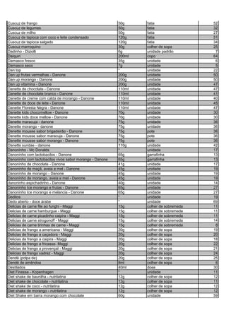 Cuscuz de frango 50g fatia 52
Cuscuz de legumes 50g fatia 32
Cuscuz de milho 50g fatia 27
Cuscuz de tapioca com coco e leite condensado 120g fatia 51
Cuscuz de tapioca salgado 120g fatia 34
Cuscuz marroquino 30g colher de sopa 25
Dadinho - Diziolli 6g unidade padrão 7
Daiquiri 200ml copo 64
Damasco fresco 35g unidade 6
Damasco seco 7g unidade 5
Dan top * unidade 22
Dan up frutas vermelhas - Danone 200g unidade 50
Dan up morango - Danone 200g unidade 50
Dan up vitamina - Danone 200g unidade 47
Danette de chocolate - Danone 110ml unidade 47
Danette de chocolate branco - Danone 110ml unidade 41
Danette de creme com calda de morango - Danone 110ml unidade 40
Danette de doce de leite - Danone 110ml unidade 45
Danette Floresta Negra - Danone 110ml unidade 47
Danette kids chocomellow - Danone 70g unidade 30
Danette kids doce mellow - Danone 70g unidade 30
Danette maracuja - danone 75g unidade 36
Danette morango - danone 75g unidade 36
Danette mousse sabor brigadeirão - Danone 75g pote 36
Danette mousse sabor maracuja - Danone 75g pote 36
Danette mousse sabor morango - Danone 75g pote 36
Danette sundae - danone 110g unidade 42
Danoninho - Mc Donalds * unidade 17
Danoninho com lactobacilos - Danone 65g garrafinha 13
Danoninho com lactobacilos vivos sabor morango - Danone 65g garrafinha 13
Danoninho de chocolate - Danone 41g unidade 17
Danoninho de maçã, aveia e mel - Danone 45g unidade 19
Danoninho de morango - Danone 45g unidade 19
Danoninho de morango, aveia e mel - Danone 45g unidade 19
danoninho espichadinho - Danone 40g unidade 14
Danoninho Ice morango e frutas - Danone 65g unidade 27
Danoninho Ice morango e melancia - Danone 65g unidade 27
Deditos * unidade 19
Dedo aberto - doce árabe * unidade 69
Delicias de carne file ao funghi - Maggi 15g colher de sobremeda 11
Delicias de carne hamburgue - Maggi 15g colher de sobremeda 11
Delicias de carne picadinho caipira - Maggi 15g colher de sobremeda 11
Delicias de carne strogonoff - Maggi 15g colher de sobremeda 14
Delicias de carne tirinhas de carne - Maggi 15g colher de sobremeda 8
Delicias de frango a americana - Maggi 20g colher de sopa 19
Delicias de frango a caçadora - Maggi 20g colher de sopa 20
Delicias de frango a caipira - Maggi 20g colher de sopa 18
Delicias de frango a fricasse- Maggi 20g colher de sopa 22
Delicias de frango a provençal - Maggi 20g colher de sopa 21
Delicias de frango xadrez - Maggi 20g colher de sopa 24
Dendê (polpa de) 20g colher de sopa 25
Dendê de amêndoa 8ml colher de sopa 6
Destilados 40ml dose 30
Diet Finesse - Kopenhagen * unidade 11
Diet shake de baunilha - nutrilatina 12g colher de sopa 12
Diet shake de chocolate - nutrilatina 12g colher de sopa 11
Diet shake de coco - nutrilatina 12g colher de sopa 12
Diet shake de morango - nutrilatina 12g colher de sopa 12
Diet Shake em barra morango com chocolate 60g unidade 59
 