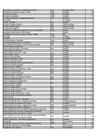 Enroladinho de presunto - salgadinho de festa 15g unidade média 15
Enrolado de presunto e queijo - joelho 100g unidade 74
Enrolado de queijo 100g unidade 67
Enrolado de salsicha 100g unidade 77
Enrolado de salsicha - salgadinho de festa 15g unidade 15
Erva doce * à vontade 0
Ervilha - Spoleto 15g pegada 5
Ervilha em grãos ( fresca ) 20g colher de sopa 4
Ervilha em grãos (lata) 20g colher de sopa 4
Ervilha torta (vagem) 20g colher de sopa 7
Escalope ao molho de mostarda com arroz - Nutradiet 100g porção 35
escalope de filet mignon - Bom Grille * porção 51
Escalope de frango ao molho pomodoro - Masp 150g file 62
Escargot 100g unidade 21
Escarola * à vontade 0
Escarola italiana - Nutradiet 100g porção 21
escarola refogada (oleo ou margarina) 20g colher de sopa 2
Escondidinho (macaxeira, carne de sol e manteiga) 25g colher de sopa 18
Esfiha aberta de calabresa * unidade 51
Esfiha aberta de carne - Almanara 60g porção 22
Esfiha aberta de escarola * unidade 36
Esfiha aperitivo de carne - Liban 25 g unidade 13
Esfiha caipira - Liban 25 g unidade 15
Esfiha de atum fechada 80g unidade 59
Esfiha de calabresa - Liban 25 g unidade 17
Esfiha de camarão aberta 65g unidade 44
Esfiha de camarão com catupiry fechada 80g unidade 71
Esfiha de camarão fechada 80g unidade 56
Esfiha de carne - Habibs * unidade 43
Esfiha de carne com azeitonas - Liban 50 g unidade 30
Esfiha de carne fechada 80g unidade 64
Esfiha de espinafre fechada 80g unidade 44
Esfiha de frango - Habib´s * unidade 50
Esfiha de frango com catupiry fechada 80g unidade 70
Esfiha de frango fechada 80g unidade 55
esfiha de legumes emagrecendo * unidade 16
Esfiha de palmito fechada 80g unidade 48
Esfiha de queijo - Habibs * unidade 48
Esfiha de queijo aberta 80g unidade 47
Esfiha de queijo branco fechada 80g unidade 65
Esfiha de queijo fechada 80g unidade 67
Esfiha de queijo minas fresco - Liban 25 g unidade 17
Esfiha de ricota com espinafre fechada 80g unidade 51
Esfiha de tofu 80g unidade 55
Esfiha fechada de carne - Almanara 60g porção 27
Esfiha fechada de carne - salgadinho de festa 20g unidade pequena 17
Esfiha fechada de escarola com nozes * unidade 49
Esfiha fechada de queijo - salgadinho de festa 20g unidade pequena 12
Esfiha fechada de verdura - Almanara 70g porção 22
esfiha folhada de carne ESTIMADA (aguardando retorno do 70g unidade 63
esfiha folhada de ricota com tomate seco ESTIMADA
(aguardando retorno do habibs)- habibs
70g unidade 68
esfiha folhada de ricota com uva passa e maça ESTIMADA
(aguardando retorno do habibs)- habibs
70g unidade 65
Esfihas de legumes - Receitas emagrecendo 40g unidade 16
Espaguete 80g escumadeira 27
Espaguete - penne - fetuccine - Brevitta (sem molho) 330g prato 162
Espaguete bolonhesa - Hot Pot Maggi * escumadeira 53
Espaguete com vôngole 80g escumadeira 57
 