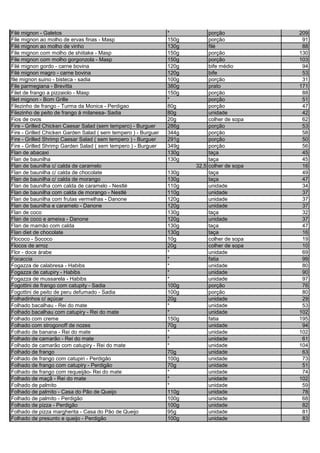 Filé mignon - Galetos * porção 209
File mignon ao molho de ervas finas - Masp 150g porção 91
Filé mignon ao molho de vinho 130g filé 88
File mignon com molho de shiitake - Masp 150g porção 130
File mignon com molho gorgonzola - Masp 150g porção 103
Filé mignon gordo - carne bovina 120g bife médio 94
Filé mignon magro - carne bovina 120g bife 53
file mignon suino - bisteca - sadia 100g porção 31
File parmegiana - Brevitta 380g prato 171
Filet de frango a pizzaiolo - Masp 150g porção 88
filet mignon - Bom Grille * porção 51
Filezinho de frango - Turma da Monica - Perdigao 80g porção 47
Filezinho de peito de frango à milanesa- Sadia 80g unidade 42
Fios de ovos 20g colher de sopa 62
Fire - Grilled Chicken Caesar Salad (sem tempero) - Burguer 286g porção 53
Fire - Grilled Chicken Garden Salad ( sem tempero ) - Burguer 344g porção 58
Fire - Grilled Shrimp Caesar Salad ( sem tempero ) - Burguer 291g porção 50
Fire - Grilled Shrimp Garden Salad ( sem tempero ) - Burguer 349g porção 56
Flan de abacaxi 130g taça 45
Flan de baunilha 130g taça 45
Flan de baunilha c/ calda de caramelo 32,5 colher de sopa 16
Flan de baunilha c/ calda de chocolate 130g taça 49
Flan de baunilha c/ calda de morango 130g taça 47
Flan de baunilha com calda de caramelo - Nestlé 110g unidade 34
Flan de baunilha com calda de morango - Nestlé 110g unidade 37
Flan de baunilha com frutas vermelhas - Danone 120g unidade 37
Flan de baunilha e caramelo - Danone 120g unidade 37
Flan de coco 130g taça 32
Flan de coco e ameixa - Danone 120g unidade 37
Flan de mamão com calda 130g taça 47
Flan diet de chocolate 130g taça 16
Flococo - Sococo 10g colher de sopa 19
Flocos de arroz 20g colher de sopa 10
Flor - doce árabe * unidade 69
Focaccia * fatia 99
Fogazza de calabresa - Habibs * unidade 80
Fogazza de catupiry - Habibs * unidade 90
Fogazza de mussarela - Habibs * unidade 97
Fogottini de frango com catupity - Sadia 100g porção 76
Fogottini de peito de peru defumado - Sadia 100g porção 80
Folhadinhos c/ açúcar 20g unidade 29
Folhado bacalhau - Rei do mate * unidade 53
Folhado bacalhau com catupiry - Rei do mate * unidade 102
Folhado com creme 150g fatia 195
Folhado com strogonoff de nozes 70g unidade 94
Folhado de banana - Rei do mate * unidade 102
Folhado de camarão - Rei do mate * unidade 61
Folhado de camarão com catupiry - Rei do mate * unidade 104
Folhado de frango 70g unidade 63
Folhado de frango com catupiri - Perdigão 100g unidade 73
Folhado de frango com catupiry - Perdigão 70g unidade 51
Folhado de frango com requeijão- Rei do mate * unidade 74
Folhado de maçã - Rei do mate * unidade 102
Folhado de palmito * unidade 59
Folhado de palmito - Casa do Pão de Queijo 110g unidade 78
Folhado de palmito - Perdigão 100g unidade 68
Folhado de pizza - Perdigão 100g unidade 82
Folhado de pizza margherita - Casa do Pão de Queijo 95g unidade 81
Folhado de presunto e queijo - Perdigão 100g unidade 83
 