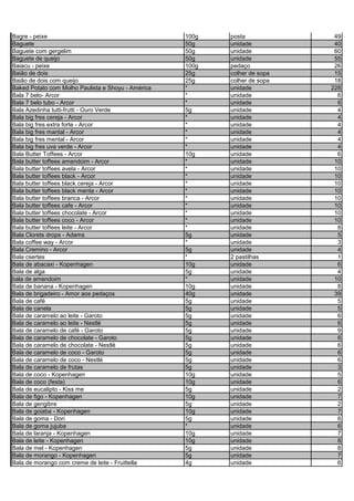 Bagre - peixe 100g posta 49
Baguete 50g unidade 40
Baguete com gergelim 50g unidade 60
Baguete de queijo 50g unidade 55
Baiacu - peixe 100g pedaço 26
Baião de dois 25g colher de sopa 15
Baião de dois com queijo 25g colher de sopa 18
Baked Potato com Molho Paulista e Shoyu - América * unidade 228
Bala 7 belo- Arcor * unidade 6
Bala 7 belo tubo - Arcor * unidade 6
Bala Azedinha tutti-frutti - Ouro Verde 5g unidade 4
Bala big fres cereja - Arcor * unidade 4
Bala big fres extra forte - Arcor * unidade 4
Bala big fres mantal - Arcor * unidade 4
Bala big fres mental - Arcor * unidade 4
Bala big fres uva verde - Arcor * unidade 4
Bala Butter Toffees - Arcor 10g unidade 6
Bala butter toffees amendoim - Arcor * unidade 10
Bala butter toffees avela - Arcor * unidade 10
Bala butter toffees black - Arcor * unidade 10
Bala butter toffees black cereja - Arcor * unidade 10
Bala butter toffees black menta - Arcor * unidade 10
Bala butter toffees branca - Arcor * unidade 10
Bala butter toffees cafe - Arcor * unidade 10
Bala butter toffees chocolate - Arcor * unidade 10
Bala butter toffees coco - Arcor * unidade 10
Bala butter toffees leite - Arcor * unidade 8
Bala Clorets drops - Adams 5g unidade 5
Bala coffee way - Arcor * unidade 3
Bala Cremino - Arcor 5g unidade 4
Bala csertes * 2 pastilhas 1
Bala de abacaxi - Kopenhagen 10g unidade 6
Bala de alga 5g unidade 4
bala de amendoim * unidade 10
Bala de banana - Kopenhagen 10g unidade 8
Bala de brigadeiro - Amor aos pedaços 40g unidade 39
Bala de café 5g unidade 5
Bala de canela 5g unidade 5
Bala de caramelo ao leite - Garoto 5g unidade 6
Bala de caramelo ao leite - Nestlé 5g unidade 6
Bala de caramelo de café - Garoto 5g unidade 9
Bala de caramelo de chocolate - Garoto 5g unidade 6
Bala de caramelo de chocolate - Nestlé 5g unidade 6
Bala de caramelo de coco - Garoto 5g unidade 6
Bala de caramelo de coco - Nestlé 5g unidade 6
Bala de caramelo de frutas 5g unidade 3
Bala de coco - Kopenhagen 10g unidade 5
Bala de coco (festa) 10g unidade 6
Bala de eucalipto - Kiss me 5g unidade 2
Bala de figo - Kopenhagen 10g unidade 7
Bala de gengibre 5g unidade 2
Bala de goiaba - Kopenhagen 10g unidade 7
Bala de goma - Dori 5g unidade 6
Bala de goma jujuba * unidade 6
Bala de laranja - Kopenhagen 10g unidade 7
Bala de leite - Kopenhagen 10g unidade 8
Bala de mel - Kopenhagen 5g unidade 8
Bala de morango - Kopenhagen 5g unidade 7
Bala de morango com creme de leite - Fruittella 4g unidade 6
 