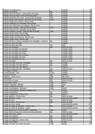 Folhado de queijo branco * unidade 80
Folhado de salsicha 80g unidade 83
Folhado doce de banana - Casa do Pão de Queijo 53g unidade 44
Folhado doce de maçã - Casa do Pão de Queijo 53g unidade 42
Folhado espinafre com ricota - Casa do Pão de Queijo 110g unidade 89
Folhado frango com catupiry - Casa do Pão de Queijo 110g unidade 89
Folhado frango com catupiry - Rei do mate * unidade 96
Folhado goiabada com requeijão- Rei do Mate * unidade 76
Folhado peru defumado com catupiry - Rei do mate * unidade 95
Folhado peru e queijo - Casa do Pão de Queijo 103g unidade 92
Folhado presunto com requeijão- Rei do Mate * unidade 98
Folhado presunto e queijo - Casa do Pão de Queijo 103g unidade 89
Folhado Quatro Prato- Rei do Mate * unidade 96
Folhado Quatro Queijos- Rei do Mate * unidade 103
Folhado queijo com presunto - Rei do mate * unidade 95
Folhado queijo minas - Rei do mate * unidade 95
Folhado Romeu e Julieta ( goiabada com requeijão ) - Casa do 53g unidade 50
Fondue de carne com pão * unidade 20
Fondue de carne sem pão 15g cubo 15
Fondue de chocolate 25g colher de sopa 20
Fondue de chocolate com abacaxi * unidade media 12
Fondue de chocolate com banana * unidade media 13
Fondue de chocolate com maça * unidade media 13
Fondue de chocolate com morango * unidade media 12
Fondue de chocolate com pera * unidade media 13
Fondue de chocolate com uva * unidade media 14
Fondue de queijo 20g colher de sopa 50
Fondue de queijo com pão - Goodlight 20g unidade 14
Fondue de queijo com pao frances 20g unidade 22
Fondue de queijo com pão italiano * unidade 31
Fondue de queijo sem pão - Goodlight 20g colher de sopa 9
Formaggio - Spoleto 60g unidade 53
Foudant de leite - Yoki 15,5g unidade 17
Foundant de leite 15g unidade 18
Fraldinha - carne bovina 120g bife médio 74
Framboesa 15g colher de sopa 5
Framboesa em calda 25g colher de sopa 8
Franburguer - Bobs 110g lanche 76
Frango a milanesa - Brevitta 130g prato 95
Frango a milanesa no forno 150g file 66
Frango à parmegiana - Nutradiet 100g porção 27
Frango à parmegiana - Receitas emagrecendo * porção 81
Frango à passarinho 16g unidade 18
Frango à passarinho - China in box 20g pedaço 20
Frango agridoce - China in box 30g colher de sopa 11
Frango agridoce - Lig lig * caixa tamanho padrão 166
Frango ao curry 30g colher de sopa 12
Frango ao curry - China in box 30g colher de sopa 12
Frango ao curry - Lig lig * caixa tamanho padrão 201
Frango ao molho de gengibre - China in box 30g colher de sopa 16
Frango ao molho de gengibre - Lig lig * caixa tamanho padrão 265
Frango assado com creme de milho - Nutradiet 100g porção 23
Frango chileno (frango com creme de milho gratinado) 20g colher de sopa 14
Frango chop suei - Lig lig * caixa tamanho padrão 197
Frango com catupiry 30g colher de sopa 21
Frango com legumes 30g colher de sopa 8
Frango com legumes - China in box 30g colher de sopa 9
Frango Cordon Bleu 120g porção 70
Frango crocante com creme de nozes 150g porção 107
 