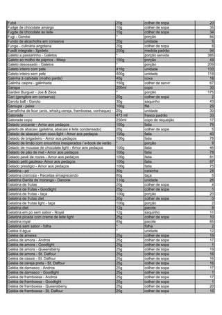 Fubá 20g colher de sopa 20
Fudge de chocolate amargo 10g colher de sopa 35
Fugde de chocolate ao leite 10g colher de sopa 34
Fugi - Gendai * porção 84
Fundo de alcachofra em conserva 20g unidade 5
Funge - culinária angolana 20g colher de sopa 8
Fusilli integrale - Spoleto 200g medida padrão 94
Galeto a passarinho - Galetos * porção servida 385
Galeto ao molho de páprica - Masp 150g porção 49
Galeto desossado - Galetos * porção 209
Galeto inteiro com pele 416g unidade 133
Galeto inteiro sem pele 400g unidade 118
Galinha à cabidela (molho pardo) 40g coxa 18
Galinha caipira - galinhada 150g colher de servir 67
Garapa 200ml copo 30
Garden Burguer - Joe & Zeos * porção 175
Gari (gengibre em conserva) 20g colher de sopa 2
Garoto ball - Garoto 30g saquinho 43
Garoupa - peixe 100g filé 29
Garrafinha de licor (anis, whisky,cereja, framboesa, conhaque) - 20g unidade 30
Gatorade 473 ml frasco padrão 33
Gatorade copo 250ml copo de requeijão 17
Gelado crocante - Amor aos pedaços 100g fatia 76
gelado de abacaxi (gelatina, abacaxi e leite condensado) 20g colher de sopa 5
Gelado de abacaxi com coco light - Amor aos pedaços 100g fatia 40
Gelado de brigadeiro - Amor aos pedaços 100g fatia 78
Gelado de limão com encontros inesperados / e-book de verão * porção 9
Gelado de mousse de chocolate light - Amor aos pedaços 100g fatia 46
Gelado de pão de mel - Amor aos pedaços 100g fatia 78
Gelado pavê de nozes - Amor aos pedaços 100g fatia 81
Gelado petit gauteau- Amor aos pedaços 100g fatia 67
Gelado prestigio - Amor aos pedaços 100g fatia 75
Gelatina - pó 30g caixinha 28
Gelatina cremosa - Receitas emagrecendo 80g taça 5
Gelatina Danita de morango - Danone 110g unidade 26
Gelatina de frutas 20g colher de sopa 4
Gelatina de frutas - Goodlight 25g colher de sopa 1
Gelatina de frutas - taça 100g porção 20
Gelatina de frutas diet 20g colher de sopa 0
Gelatina de frutas light - taça 100g porção 2
Gelatina diet 12g pacote 8
Gelatina em po sem sabor - Royal 12g saquinho 11
Gelatina picada com creme de leite light 25g colher de sopa 10
Gelatina royal 85g pacote 85
Gelatina sem sabor - folha * folha 2
Geléia d àgua * unidade 12
Geléia de ameixa 25g colher de sopa 15
Geléia de amora - Andros 25g colher de sopa 17
Geléia de amora - Goodlight 25g colher de sopa 1
Geléia de amora - Queensberry 25g colher de sopa 19
Geléia de amora - St. Dalfour 25g colher de sopa 16
Geléia de cassis - St. Dalfour 25g colher de sopa 16
Geléia de cereja preta - St. Dalfour 25g colher de sopa 16
Geléia de damasco - Andros 25g colher de sopa 17
Geléia de damasco - Goodlight 25g colher de sopa 1
Geléia de framboesa - Andros 25g colher de sopa 17
Geléia de framboesa - Goodlight 25g colher de sopa 1
Geléia de framboesa - Queensberry 25g colher de sopa 20
Geléia de framboesa - St. Dalfour 25g colher de sopa 16
 