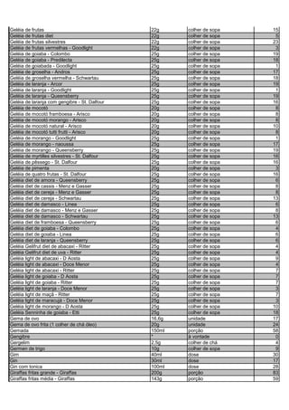 Geléia de frutas 22g colher de sopa 15
Geléia de frutas diet 22g colher de sopa 5
Geléia de frutas silvestres 22g colher de sopa 23
Geléia de frutas vermelhas - Goodlight 22g colher de sopa 3
Geléia de goiaba - Colombo 25g colher de sopa 19
Geléia de goiaba - Predilecta 25g colher de sopa 18
Geléia de goiabada - Goodlight 25g colher de sopa 1
Geléia de groselha - Andros 25g colher de sopa 17
Geléia de groselha vermelha - Schwartau 25g colher de sopa 18
Geléia de laranja - Arcor 25g colher de sopa 19
Geléia de laranja - Goodlight 25g colher de sopa 1
Geléia de laranja - Queensberry 25g colher de sopa 19
Geléia de laranja com gengibre - St. Dalfour 25g colher de sopa 16
Geléia de mocotó 20g colher de sopa 8
Geléia de mocotó framboesa - Arisco 20g colher de sopa 8
Geléia de mocotó morango - Arisco 20g colher de sopa 8
Geléia de mocotó natural - Arisco 20g colher de sopa 10
Geléia de mocotó tutti frutti - Arisco 20g colher de sopa 8
Geléia de morango - Goodlight 25g colher de sopa 1
Geléia de morango - naoussa 25g colher de sopa 17
Geléia de morango - Queensberry 25g colher de sopa 19
Geléia de myrtilles silvestres - St. Dalfour 25g colher de sopa 16
Geléia de pêssego - St. Dalfour 25g colher de sopa 16
Geléia de pimenta 20g colher de sopa 3
Geléia de quatro frutas - St. Dalfour 25g colher de sopa 16
Geléia diet de amora - Queensberry 25g colher de sopa 6
Geléia diet de cassis - Menz e Gasser 25g colher de sopa 8
Geléia diet de cereja - Menz e Gasser 25g colher de sopa 8
Geléia diet de cereja - Schwartau 25g colher de sopa 13
Geléia diet de damasco - Linea 25g colher de sopa 6
Geléia diet de damasco - Menz e Gasser 25g colher de sopa 8
Geléia diet de damasco - Schwartau 25g colher de sopa 13
Geléia diet de framboesa - Queensberry 25g colher de sopa 6
Geléia diet de goiaba - Colombo 25g colher de sopa 4
Geléia diet de goiaba - Linea 25g colher de sopa 6
Geléia diet de laranja - Queensberry 25g colher de sopa 6
Geléia Gelifrut diet de abacaxi - Ritter 25g colher de sopa 4
Geléia Gelifrut diet de uva - Ritter 25g colher de sopa 4
Geléia light de abacaxi - D Aosta 25g colher de sopa 9
Geléia light de abacaxi - Doce Menor 25g colher de sopa 4
Geléia light de abacaxi - Ritter 25g colher de sopa 7
Geléia light de goiaba - D Aosta 25g colher de sopa 7
Geléia light de goiaba - Ritter 25g colher de sopa 7
Geléia light de laranja - Doce Menor 25g colher de sopa 3
Geléia light de maçã - Ritter 25g colher de sopa 7
Geléia light de maracujá - Doce Menor 25g colher de sopa 3
Geléia light de morango - D Aosta 25g colher de sopa 10
Geléia Senninha de goiaba - Etti 25g colher de sopa 18
Gema de ovo 16,6g unidade 17
Gema de ovo frita (1 colher de chá óleo) 20g unidade 24
Gemada 150ml porção 58
Gengibre * à vontade 0
Gergelim 2,5g colher de chá 4
Germen de trigo 10g colher de sopa 9
Gim 40ml dose 30
Gin 30ml dose 17
Gin com tonica 100ml dose 28
Giraffas fritas grande - Giraffas 200g porção 83
Giraffas fritas média - Giraffas 143g porção 59
 
