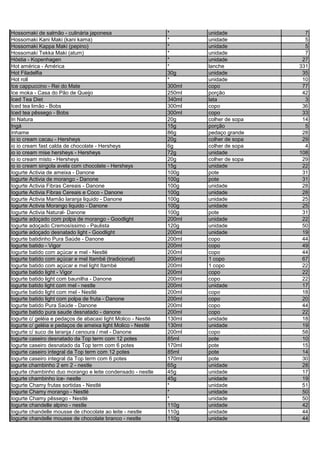 Hossomaki de salmão - culinária japonesa * unidade 7
Hossomaki Kani Maki (kani kama) * unidade 5
Hossomaki Kappa Maki (pepino) * unidade 5
Hossomaki Tekka Maki (atum) * unidade 7
Hóstia - Kopenhagen * unidade 27
Hot américa - América * lanche 331
Hot Filadelfia 30g unidade 35
Hot roll * unidade 10
Ice cappuccino - Rei do Mate 300ml copo 77
Ice moka - Casa do Pão de Queijo 250ml porção 42
Iced Tea Diet 340ml lata 3
Iced tea limão - Bobs 300ml copo 36
Iced tea pêssego - Bobs 300ml copo 33
In Natura 20g colher de sopa 14
Ingá 15g porção 5
Inhame 86g pedaço grande 28
io io cream cacau - Hersheys 20g colher de sopa 29
io io cream fast calda de chocolate - Hersheys 6g colher de sopa 4
io io cream mise hersheys - Hersheys 72g unidade 108
io io cream misto - Hersheys 20g colher de sopa 29
io io cream singola avela com chocolate - Hersheys 15g unidade 22
Iogurte Activia de ameixa - Danone 100g pote 31
Iogurte Activia de morango - Danone 100g pote 31
Iogurte Activia Fibras Cereais - Danone 100g unidade 28
Iogurte Activia Fibras Cereais e Coco - Danone 100g unidade 28
Iogurte Activia Mamão laranja liquido - Danone 100g unidade 25
Iogurte Activia Morango liquido - Danone 100g unidade 25
Iogurte Activia Natural- Danone 100g pote 31
Iogurte adoçado com polpa de morango - Goodlight 200ml unidade 22
Iogurte adoçado Cremosíssimo - Paulista 120g unidade 50
Iogurte adoçado desnatado light - Goodlight 200ml unidade 19
Iogurte batidinho Pura Saúde - Danone 200ml copo 44
Iogurte batido - Vigor 200ml copo 49
Iogurte batido com açúcar e mel - Nestlé 200ml copo 44
Iogurte batido com açúcar e mel Itambé (tradicional) 200ml 1 copo 67
Iogurte batido com açúcar e mel light Itambé 200ml 1 copo 22
Iogurte batido light - Vigor 200ml copo 22
Iogurte batido light com baunilha - Danone 200ml copo 22
iogurte batido light com mel - nestle 200ml unidade 17
Iogurte batido light com mel - Nestlé 200ml copo 18
Iogurte batido light com polpa de fruta - Danone 200ml copo 20
Iogurte batido Pura Saúde - Danone 200ml copo 44
Iogurte batido pura saude desnatado - danone 200ml copo 22
Iogurte c/ geléia e pedaços de abacaxi light Molico - Nestlé 130ml unidade 18
Iogurte c/ geléia e pedaços de ameixa light Molico - Nestlé 130ml unidade 19
Iogurte c/ suco de laranja / cenoura / mel - Danone 200ml copo 58
Iogurte caseiro desnatado da Top term com 12 potes 85ml pote 10
Iogurte caseiro desnatado da Top term com 6 potes 170ml pote 15
Iogurte caseiro integral da Top term com 12 potes 85ml pote 14
Iogurte caseiro integral da Top term com 6 potes 170ml pote 30
iogurte chambinho 2 em 2 - nestle 65g unidade 28
iogurte chambinho duo morango e leite condensado - nestle 45g unidade 17
iogurte chambinho ice- nestle 45g unidade 19
Iogurte Chamy frutas sortidas - Nestlé * unidade 51
Iogurte Chamy morango - Nestlé * unidade 50
Iogurte Chamy pêssego - Nestlé * unidade 50
Iogurte chandelle alpino - nestle 110g unidade 42
Iogurte chandelle mousse de chocolate ao leite - nestle 110g unidade 44
Iogurte chandelle mousse de chocolate branco - nestle 110g unidade 44
 